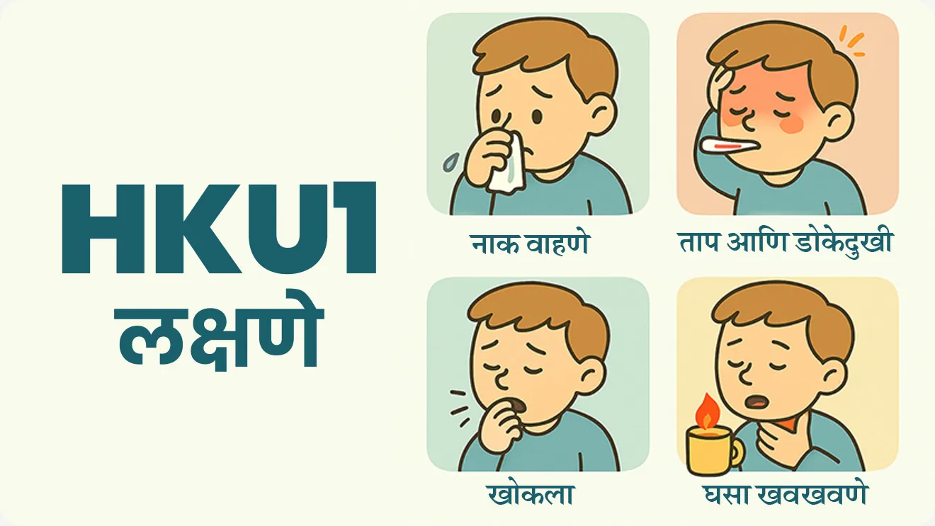 HKU1 ची लक्षणे कोणती ?
• नाक वाहणे
• ताप
• खोकला
• डोकेदुखी
• घसा खवखवणे
• HKU1 मध्ये, लक्षणे सहसा सौम्य असतात. तथापि, काही प्रकरणांमध्ये, विशेषतः उपचार न केल्यास, मानवी कोरोनाव्हायरसमुळे ब्रॉन्कायओलायटिस आणि न्यूमोनिया होऊ शकतो.