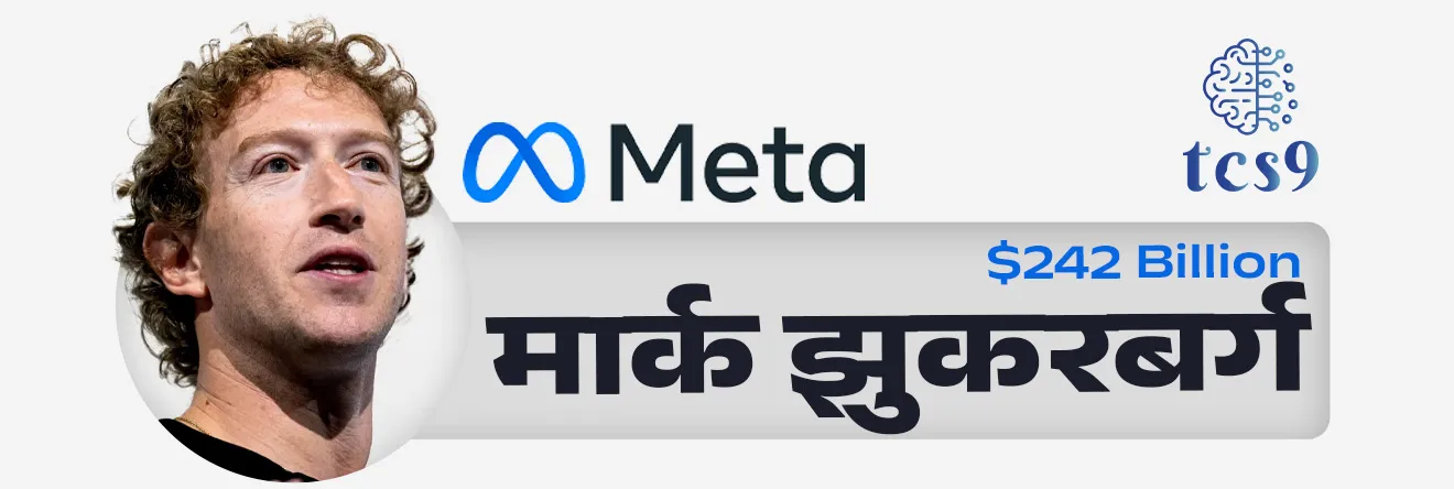 3. तिसऱ्या क्रमांकावर मेटा कंपनीचे मार्क झुकरबर्ग (Mark Zuckerberg) हे आहे. | हुरुन ग्लोबल रिच लिस्ट 2025 नुसार जगातील सर्वात श्रीमंत व्यक्ती कोण ?