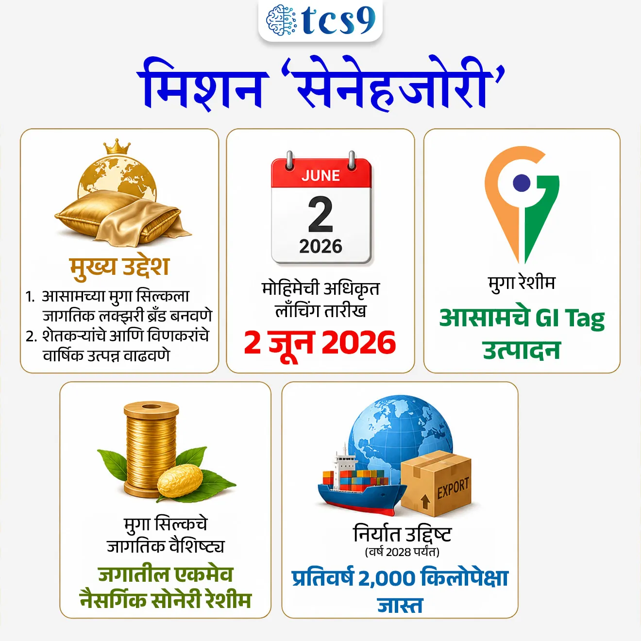 Mission Senehjori

📚 Subject : GS - सरकारी योजना - उपक्रम,  अर्थशास्त्र

सरळसेवा, तलाठी, वनरक्षक, पोलीस भरती, अग्निवीर , रेल्वे भरती, SSC GD, MPSC, UPSC परीक्षेसाठी विचारलेले / संभाव्य महत्त्वपूर्ण  प्रश्न

प्रश्न)  केंद्र सरकार आणि आसाम सरकारने संयुक्तपणे सुरू केलेले मिशन "सेनेहजोरी" (Mission Senehjori) खालीलपैकी कोणत्या उत्पादनाच्या जागतिक ब्रँडिंग आणि विकासाशी संबंधित आहे ?
1. आसामी चहा
2. बांबू हस्तकला
3. मुगा रेशीम
4. एकशिंगी गेंडा संवर्धन

उत्तर : मुगा रेशीम (Muga Silk)

📰 बातमी काय ?
केंद्रीय मंत्री ज्योतिरादित्य सिंधिया आणि आसामच्या मुख्यमंत्र्यांनी संयुक्तपणे 'मिशन सेनेहजोरी' (Mission Senehjori) या विशेष मोहिमेचे उद्घाटन केले. 
अधिकृत सुरुवात: या मिशनची अधिकृत सुरुवात 2 जून 2026 रोजी करण्यात आली असून, हा ईशान्य भारताच्या स्वावलंबनासाठीचा ('आत्मनिर्भर नॉर्थ ईस्ट') एक महत्त्वाचा उपक्रम आहे.

🧐 मिशन "सेनेहजोरी" नेमकं काय आहे ?
आसाममधील प्रसिद्ध 'मुगा रेशीम' (Muga Silk) उत्पादक शेतकरी आणि विणकरांचे उत्पन्न वाढवण्यासाठी सुरू केलेली एक मोठी आर्थिक व वस्त्रोद्योग योजना आहे.
'सेनेहजोरी' (Senehjori) हा एक आसामी शब्द आहे, ज्याचा अर्थ 'स्नेहाचा किंवा आपुलकीचा बंध' असा होतो.
आसामचे वैशिष्ट्य असणाऱ्या ऐतिहासिक 'मुगा सिल्क'ला (Muga Silk) जागतिक पातळीवर एक 'लक्झरी ब्रँड' म्हणून प्रस्थापित करण्यासाठी हा प्रकल्प सुरू करण्यात आला आहे.
हा प्रकल्प केंद्रीय ईशान्य क्षेत्र विकास मंत्रालय , कापड मंत्रालय (Ministry of Textiles) आणि आसाम सरकार यांच्या संयुक्त समन्वयातून राबवला जात आहे.

🧐 मिशन  "सेनेहजोरी" चे उद्दिष्टे : 
मुगा सिल्कचे उत्पादन करणाऱ्या स्थानिक शेतकऱ्यांचे आणि विणकरांचे वार्षिक उत्पन्न वाढवणे. 
दलालांची साखळी मोडीत काढून या प्रीमियम रेशमाचा पूर्ण नफा थेट उत्पादकांना मिळवून देणे हा यामागचा हेतू आहे.
 
🎯 मिशन "सेनेहजोरी" चे प्रमुख वैशिष्ट्ये : 
1) क्लस्टर-आधारित विकास - 
आसाममधील प्रमुख उत्पादन केंद्रे जसे की जोरहाट, शिवसागर, लखीमपूर, धेमाजी, सुआलकुची आणि माजुली या भागांवर विशेष लक्ष केंद्रित केले जाईल.
 
2) पायाभूत सुविधा व पर्यावरण -
मुगा रेशीम कीटकांचे अन्न असणाऱ्या 'सोम' (Som) आणि 'सोआलू' (Soalu) वनस्पतींची 5,000 हेक्टर क्षेत्रावर पुनर्निर्मिती केली जाईल. 
तसेच ५ आधुनिक रीलिंग युनिट्स आणि एक विशेष 'मुगा स्पन मिल' स्थापन केली जाईल.

3) डिजिटल पारदर्शकता  -
सुमारे 8,000 पेक्षा जास्त कुटुंबांसाठी क्यूआर (QR) कोड आधारित डिजिटल ट्रॅकिंग सिस्टीम लागू केली जाईल. 
या व्यापारामध्ये होणाऱ्या एकूण मुगा सिल्क पैकी 80% रेशीम हे अधिकृत भौगोलिक मानांकन (GI Tag) प्रमाणीकृत असेल.

4) निर्यातीचे उद्दिष्ट - 
 वर्ष 2028 पर्यंत दरवर्षी 2,000 किलो पेक्षा जास्त मुगा सिल्कची जागतिक बाजारपेठेत निर्यात करण्याचे उद्दिष्ट ठेवण्यात आले आहे.

✍️ मुगा सिल्कचे महत्त्व आणि 'सिल्क टुरिझम' : 
 नैसर्गिक सुवर्ण रेशीम - मुगा सिल्क हे जगातील एकमेव नैसर्गिकरीत्या सोनेरी रंगाचे रेशीम (Naturally golden silk) आहे, जे प्रामुख्याने आणि केवळ आसाममध्येच आढळते. याच्या अद्वितीय दर्जा मुळे जागतिक लक्झरी कापड बाजारात भारताचे स्थान मजबूत होणार आहे.

 रेशीम पर्यटन (Silk Tourism) - या मोहिमेअंतर्गत पर्यटनाला चालना देण्यासाठी एक विशेष 'मुगा सिल्क ट्रेल' (Muga Silk Trail) आणि 'सिल्क टुरिझम पार्क' विकसित केले जाईल, तसेच दरवर्षी 'मुगा उत्सव' आयोजित केला जाईल.

🔑 परीक्षेच्या दृष्टीने IMP रिव्हिजन पॉईंट्स : मिशन "सेनेहजोरी"
मुख्य उद्देश → 
आसामच्या मुगा सिल्कला जागतिक लक्झरी ब्रँड बनवणे
शेतकऱ्यांचे आणि विणकरांचे वार्षिक उत्पन्न वाढवणे. 
मोहिमेची अधिकृत लाँचिंग तारीख → 2 जून 2026
मुगा रेशीम → आसामचे GI Tag उत्पादन
मुगा सिल्कचे जागतिक वैशिष्ट्य → जगातील एकमेव नैसर्गिक सोनेरी रेशीम
 निर्यात उद्दिष्ट (वर्ष 2028 पर्यंत) → प्रतिवर्ष 2,000 किलोपेक्षा जास्त