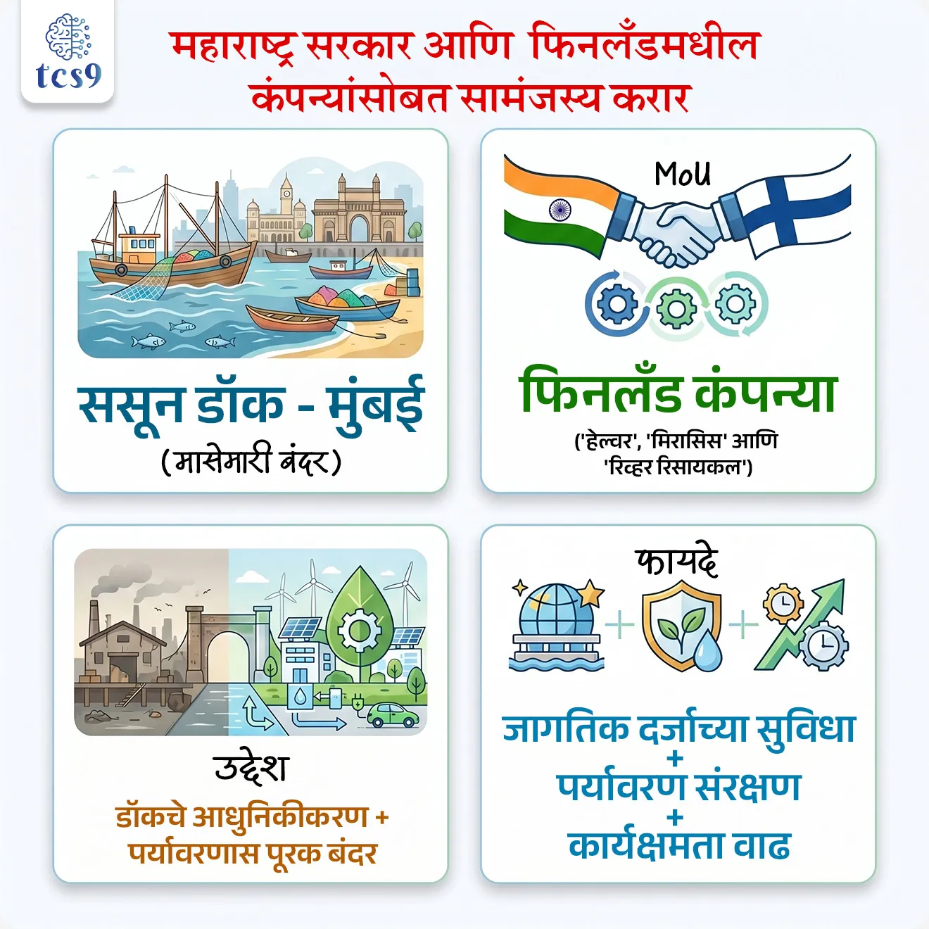 महाराष्ट्र सरकार आणि फिनलॅंडमधील कंपन्यांसोबत सामंजस्य करार
MoU signed between Maharashtra government and companies in Finland
📚 Subject : GS - आंतरराष्ट्रीय करार, महाराष्ट्र सरकार
सरळसेवा, तलाठी, वनरक्षक, पोलीस भरती, अग्निवीर , रेल्वे भरती, SSC GD, MPSC, UPSC परीक्षेसाठी विचारलेले / संभाव्य महत्त्वपूर्ण प्रश्न
प्रश्न) ससून डॉकच्या आधुनिकीकरणासाठी महाराष्ट्र सरकारने कोणत्या देशातील कंपन्यांशी करार केला आहे ?
1. फिनलॅंड
2. नॉर्वे
3. जपान
4. रशिया
उत्तर : फिनलॅंड
📰 बातमी काय ?
• महाराष्ट्र सरकारने मुंबईतील ससून डॉकचे आधुनिकीकरण करण्यासाठी फिनलॅंडमधील Helvar, Mirasis आणि River Recycle या कंपन्यांसोबत सामंजस्य करार (MoU) केला आहे.
🤔 मुंबईतील ससून डॉकची पार्श्वभूमी आणि उद्देश
• ससून डॉक हे भारतातील सर्वात जुन्या आणि महत्त्वाच्या मासेमारी बंदरांपैकी एक आहे.
• या कराराचा मुख्य उद्देश या बंदराला तांत्रिकदृष्ट्या प्रगत आणि पर्यावरणास पूरक (Sustainable) 'फिशिंग हार्बर' बनवणे हा आहे.
🤝 करारातील प्रमुख मुद्दे (Key Features)
• फिनलॅंड देशाचे सहकार्य : 'हेल्वर', 'मिरासिस' आणि 'रिव्हर रिसायकल' या तीन कंपन्या प्रगत तंत्रज्ञान पुरवणार आहेत.
• प्रगत कचरा व्यवस्थापन : बंदरातील कचरा व्यवस्थापन सुधारणे आणि समुद्रातील प्लास्टिक रिसायकलिंगवर (पुनर्प्रक्रिया) विशेष भर दिला जाईल.
• पायाभूत सुविधा : नेट-रिपेअरिंग (जाळी दुरुस्ती) सिस्टीमचे आधुनिकीकरण आणि मच्छिमारांसाठी प्रगत कार्यशाळांची निर्मिती केली जाईल.
• क्षमता बांधणी : मच्छिमार आणि बंदर कामगारांना शाश्वत मासेमारी पद्धतींचे प्रशिक्षण दिले जाईल.
🤔 ससून डॉकचे महत्त्व (Significance) :
• उत्पादन क्षमता : येथे दरवर्षी 50,000 ते 60,000 मेट्रिक टन मासे उत्पादन होते.
• रोजगार : सुमारे 1560 नोंदणीकृत यांत्रिक नौका येथे कार्यरत असून हजारो कुटुंबांचा उदरनिर्वाह यावर अवलंबून आहे.
• ऐतिहासिक वारसा : 1875 मध्ये बांधलेले हे बंदर मुंबईच्या सागरी व्यापाराचा कणा आहे.
🦾 आधुनिकीकरणाचे फायदे :
• जागतिक दर्जाच्या सुविधा : आधुनिक सोयींमुळे माशांची गुणवत्ता टिकून राहील आणि आंतरराष्ट्रीय बाजारात निर्यातीला चालना मिळेल.
• पर्यावरण संरक्षण : प्लास्टिक रिसायकलिंगमुळे अरबी समुद्राचे प्रदूषण कमी होण्यास मदत होईल.
• कार्यक्षमता वाढ : प्रगत तंत्रज्ञानामुळे मासे हाताळणी आणि जाळी दुरुस्तीचा वेळ वाचेल.
✍️ निष्कर्ष आणि सरकारी दृष्टिकोन :
• हा प्रकल्प महाराष्ट्र सरकारच्या 'ब्लू इकॉनॉमी' (Blue Economy) धोरणाशी सुसंगत आहे.
• किनारपट्टीचा शाश्वत विकास आणि मच्छिमार समाजाचे कल्याण साधण्यासाठी अशा जागतिक भागीदारी महत्त्वाच्या ठरतात.
🔑 परीक्षेच्या दृष्टीने IMP रिव्हिजन पॉईंट्स :
• ससून डॉक — मुंबई (मासेमारी बंदर)
• MoU — फिनलॅंड कंपन्या ('हेल्वर', 'मिरासिस' आणि 'रिव्हर रिसायकल')
• उद्देश — डॉकचे आधुनिकीकरण + पर्यावरणास पूरक बंदर
फायदे — जागतिक दर्जाच्या सुविधा + पर्यावरण संरक्षण+ कार्यक्षमता वाढ