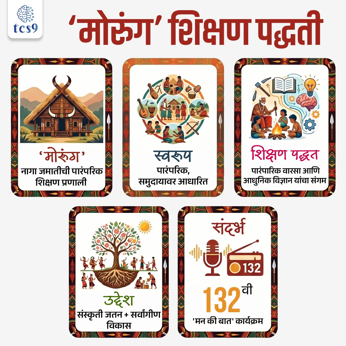 ‘मोरुंग’ शिक्षण पद्धती
Morung Education System
📚 Subject : GS - कला आणि संस्कृती
सरळसेवा, तलाठी, वनरक्षक, पोलीस भरती, अग्निवीर , रेल्वे भरती, SSC GD, MPSC, UPSC परीक्षेसाठी विचारलेले / संभाव्य महत्त्वपूर्ण प्रश्न
प्रश्न) पंतप्रधानांनी ‘मन की बात’ कार्यक्रमात ‘मोरुंग’ (Morung) शिक्षण प्रणालीचा उल्लेख केला तर ही शिशिक्षण पद्धती कोणत्या समुदायाशी संबंधित आहे ?
1. भील
2. संथाल
3. गोंड
4. नागा
उत्तर : नागा
📰 बातमी काय ?
• पंतप्रधान श्री. नरेंद्र मोदी यांनी ‘मन की बात’ (Mann Ki Baat) च्या 132 व्या भागात नागा समुदायाच्या ‘मोरुंग’ शिक्षण प्रणालीचे कौतुक केले.
• ही पद्धत आपली संस्कृती टिकवून आधुनिक शिक्षणाशी (गणित, विज्ञान) कशी सांगड घालते, याचे त्यांनी उदाहरण दिले.
✍️ ‘मोरुंग’ शिक्षण प्रणाली म्हणजे नेमकं काय ?
• ‘मोरुंग’ ही नागा जमातीची पारंपरिक, समुदायावर आधारित शिक्षण पद्धती आहे.
• ऐतिहासिकदृष्ट्या, हे एक 'युवा वसतिगृह' (Youth Dormitory) आणि शिकण्याचे केंद्र म्हणून ओळखले जाते.
• येथे वडीलधारी मंडळी तरुण पिढीला इतिहास, रीतिरिवाज, युद्धकौशल्य, नीतिमत्ता आणि लोककथांचे शिक्षण देतात.
🎯🎯 मुख्य वैशिष्ट्ये :
• वडीलधाऱ्यांकडून शिक्षण : ज्ञान केवळ पुस्तकातून नाही, तर अनुभवातून आणि कथा सांगून दिले जाते.
• आधुनिकतेचा मेळ : पारंपारिक ज्ञानासोबतच आता विज्ञान, गणित आणि भाषा या विषयांचेही शिक्षण दिले जाते.
• अनुभवात्मक शिक्षण : लोकगीते, पारंपारिक खेळ आणि सामुदायिक संवादाद्वारे व्यावहारिक कौशल्ये शिकवली जातात.
🤝 ‘मोरुंग’ शिक्षण प्रणाली महत्त्व :
• सांस्कृतिक वारसा जपणे - नागा जमातीची ओळख आणि मौखिक परंपरा जिवंत ठेवते.
• सर्वांगीण विकास -ही पद्धत केवळ साक्षरता नाही, तर सामाजिक, नैतिक आणि जीवन कौशल्ये विकसित करण्यावर भर देते.
🔑 परीक्षेच्या दृष्टीने IMP रिव्हिजन पॉईंट्स :
• ‘मोरुंग’ — नागा जमातीची पारंपरिक शिक्षण प्रणाली
• स्वरूप — पारंपरिक, समुदायावर आधारित
• शिक्षण पद्धत — पारंपारिक वारसा आणि आधुनिक विज्ञान यांचा संगम.
• उद्देश — संस्कृती जतन + सर्वांगीण विकास
• संदर्भ — 132 वी 'मन की बात' कार्यक्रम