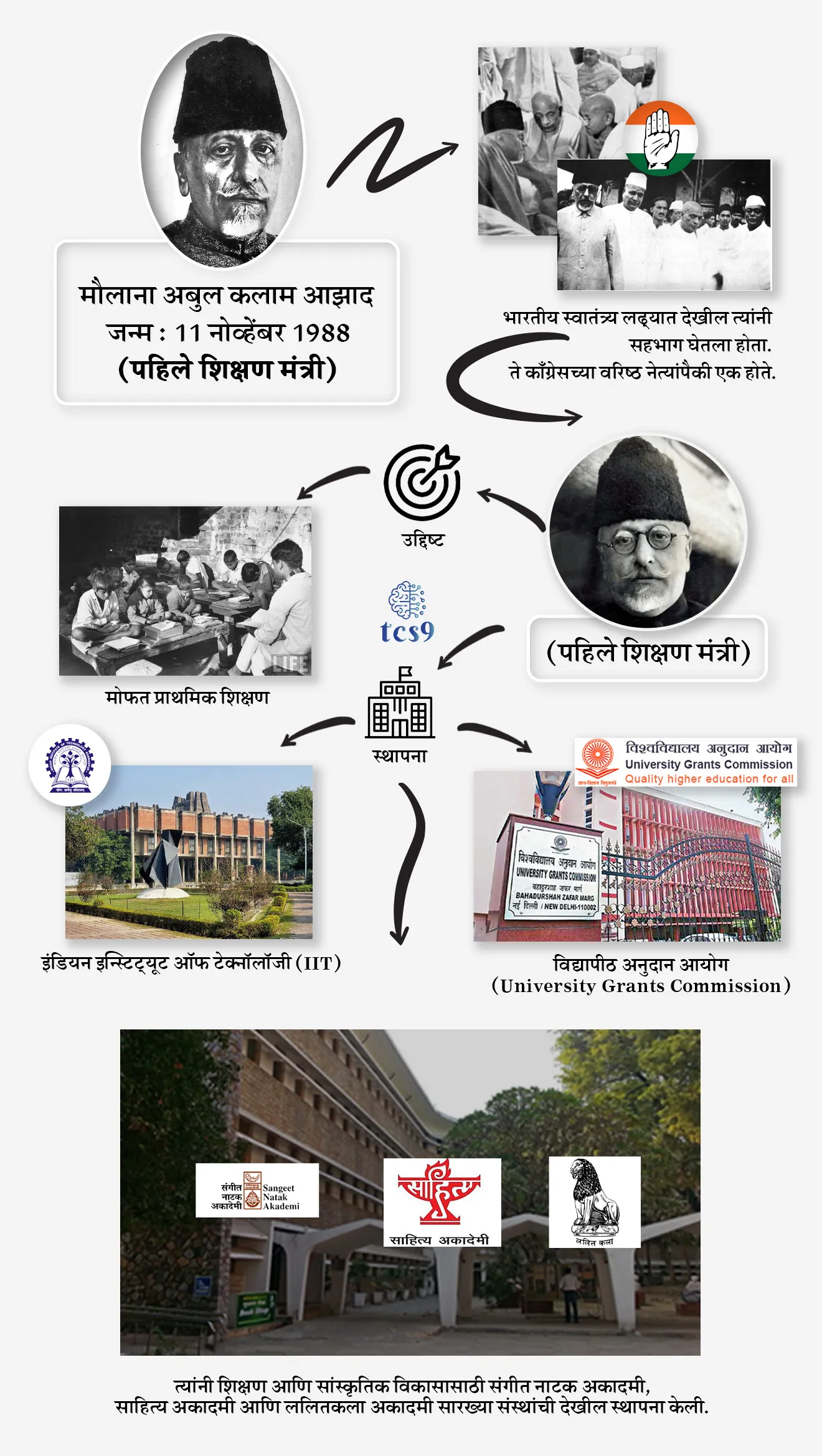 [ tcs chalu ghadamodi, ibps chalu ghadamodi, current Affair,&nbsp; chalu Ghadamodi Marathi, &nbsp; current Affair marathi madhe, 2024 cha chalu Ghadamodi, &nbsp; police Bharti chalu Ghadamodi, &nbsp; police Bharti prashnasanch, &nbsp; police Bharti GK prashna, &nbsp; Mpsc chalu Ghadamodi, &nbsp; sarkari Naukri, &nbsp; sarkari job, &nbsp; sarkari yojna, &nbsp; Maharashtra cha chalu Ghadamodi, &nbsp; Maharashtra government yojna, &nbsp; PSI syllabus, PSI cutoff, &nbsp; police Bharti syllabus, &nbsp; police Bharti cutoff, &nbsp; police Bharti merit, &nbsp; MPSC Sathi book, &nbsp; MPSC Sathi pustak, &nbsp; police Bharti Sathi pustak, &nbsp; police Bharti magil prashnapatrika, &nbsp; MPSC previous years question papers, &nbsp; Mumbai police Bharti, &nbsp; Mumbai police Bharti Lekhi kadhi ahe, &nbsp; government GR, &nbsp; police Bharti result, &nbsp; MPSC result, &nbsp; SSC GD merit, &nbsp; sscgd syllabus, &nbsp; army Bharti merit, &nbsp; army Bharti result, &nbsp; UPSC Marathi, &nbsp; combine pariksha, &nbsp; talathi, &nbsp; talathi syllabus, &nbsp; talathi cutoff, &nbsp; talathi book list, &nbsp; talathi result, &nbsp; talathi merit, &nbsp; talathi jaga kiti ahe, &nbsp; saralseva exam, &nbsp; saralseva pariksha, &nbsp; saralseva result, &nbsp; zilha parishad Bharti, &nbsp; zilha parishad prashnapstrika, dinvishesh, Chalu Ghadamodi Marathi madhun, current Affair marathi madhe ]