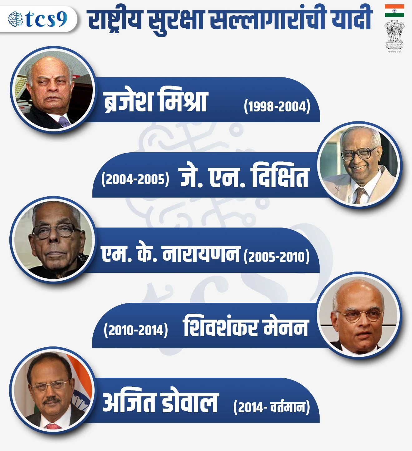 rashtriya surakha salaghar