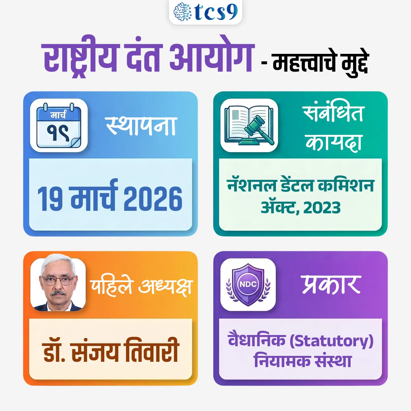 National Dental Commission
📚 Subject : GS - राज्यशास्त्र, आयोग, वैधानिक संस्था
सरळसेवा, तलाठी, वनरक्षक, पोलीस भरती, अग्निवीर , रेल्वे भरती, SSC GD, MPSC, UPSC परीक्षेसाठी विचारलेले / संभाव्य महत्त्वपूर्ण प्रश्न
प्रश्न) अलिकडेच स्थापन करण्यात आलेल्या राष्ट्रीय दंत आयोगाने (NDC) खालीलपैकी कोणत्या संस्थेची जागा घेतली आहे ?
1. मेडिकल कौन्सिल ऑफ इंडिया
2. राष्ट्रीय दंत आरोग्य मंडळ
3. भारतीय दंत परिषद
4. भारतीय दंत संघ
उत्तर : भारतीय दंत परिषद (Dental Council of India - DCI)
📰 बातमी काय ?
• भारत सरकारने 19 मार्च 2026 पासून राष्ट्रीय दंत आयोग (NDC) स्थापन केला.
• या आयोगाने १९४८ च्या 'भारतीय दंत परिषद (Dental Council of India - DCI) ची जागा घेतली आहे.
🤔 राष्ट्रीय दंत आयोग म्हणजे नेमकं काय ?
• राष्ट्रीय दंत आयोग (National Dental Commission – NDC) ही एक वैधानिक (statutory) नियामक संस्था आहे.
• राष्ट्रीय दंत आयोग देशातील दंत शिक्षण आणि दंत व्यवसायाचे नियमन करण्यासाठी स्थापन करण्यात आला आहे.
• पूर्वीची भारतीय दंत परिषद (Dental Council of India - DCI) संस्था रद्द करून हा नवीन आयोग स्थापन करण्यात आला आहे.
• स्थापना - भारत सरकारने 19 मार्च 2026 राष्ट्रीय दंत आयोगाची स्थापना केली.
• संबंधित कायदा - नॅशनल डेंटल कमिशन ॲक्ट, 2023 (National Dental Commission Act, 2023)
• उद्देश - दंतवैद्यकीय शिक्षणात पारदर्शकता आणणे, शिक्षणाचा दर्जा आंतरराष्ट्रीय स्तरावर नेणे आणि परवडणारी दंत आरोग्य सेवा उपलब्ध करून देणे
• पहिले अध्यक्ष - डॉ. संजय तिवारी
🎯 हा बदल का करण्यात आला ?
पूर्वीची व्यवस्था जुनी आणि काही प्रमाणात अप्रभावी मानली जात होती.
✍️ नवीन आयोगामुळे :
• शिक्षणाची गुणवत्ता सुधारावी
• नियमन अधिक पारदर्शक व्हावे
• आरोग्यसेवा अधिक सुलभ आणि परवडणारी व्हावी - यावर भर दिला गेला आहे.
⚙️ स्वायत्त मंडळे (Autonomous Boards) :
• आयोगाच्या कामकाजात मदत करण्यासाठी 3 स्वतंत्र मंडळांची स्थापना करण्यात आली आहे.
1) Undergraduate and Postgraduate Dental Education Board :
• दंत शिक्षणाचे निकष आणि अभ्यासक्रम ठरवण्यासाठी.
2) Dental Assessment and Rating Board :
• दंत महाविद्यालयांचे मूल्यमापन आणि रेटिंग करण्यासाठी.
3) Ethics and Dental Registration Board :
• दंतवैद्यांच्या व्यावसायिक आचरणावर नियंत्रण ठेवण्यासाठी आणि राष्ट्रीय नोंदणी (Register) राखण्यासाठी.
मुख्य कार्ये :
• दंत शिक्षणासाठी नियम व धोरणे तयार करणे
• देशातील सर्व दंत संस्थांचे मूल्यांकन करणे
• खाजगी महाविद्यालयांच्या फी नियमनासाठी मार्गदर्शक तत्त्वे ठरवणे
• संशोधन आणि मानव संसाधन विकासाला प्रोत्साहन देणे
• व्यावसायिक नैतिकता आणि सेवा मानके निश्चित करणे
🌍 या आयोगाचे महत्त्व
• हा बदल भारतीय आरोग्य व्यवस्थेत एक महत्त्वाचा टप्पा मानला जातो.
• पूर्वी निवडणूक-आधारित (elected) प्रणाली होती, तर आता तज्ञ-आधारित (appointed experts) प्रणाली आणली आहे.
• यामुळे नियमन अधिक निष्पक्ष आणि प्रभावी होण्याची अपेक्षा आहे.
• तसेच, भारतातील दंत शिक्षण आंतरराष्ट्रीय मानकांशी सुसंगत करण्यावर भर दिला जात आहे.
🔑 परीक्षेच्या दृष्टीने IMP रिव्हिजन पॉईंट्स : राष्ट्रीय दंत आयोग
• स्थापना — 19 मार्च 2026
• संबंधित कायदा - नॅशनल डेंटल कमिशन ॲक्ट, 2023
• पहिले अध्यक्ष - डॉ. संजय तिवारी
• प्रकार — वैधानिक (statutory) नियामक संस्था