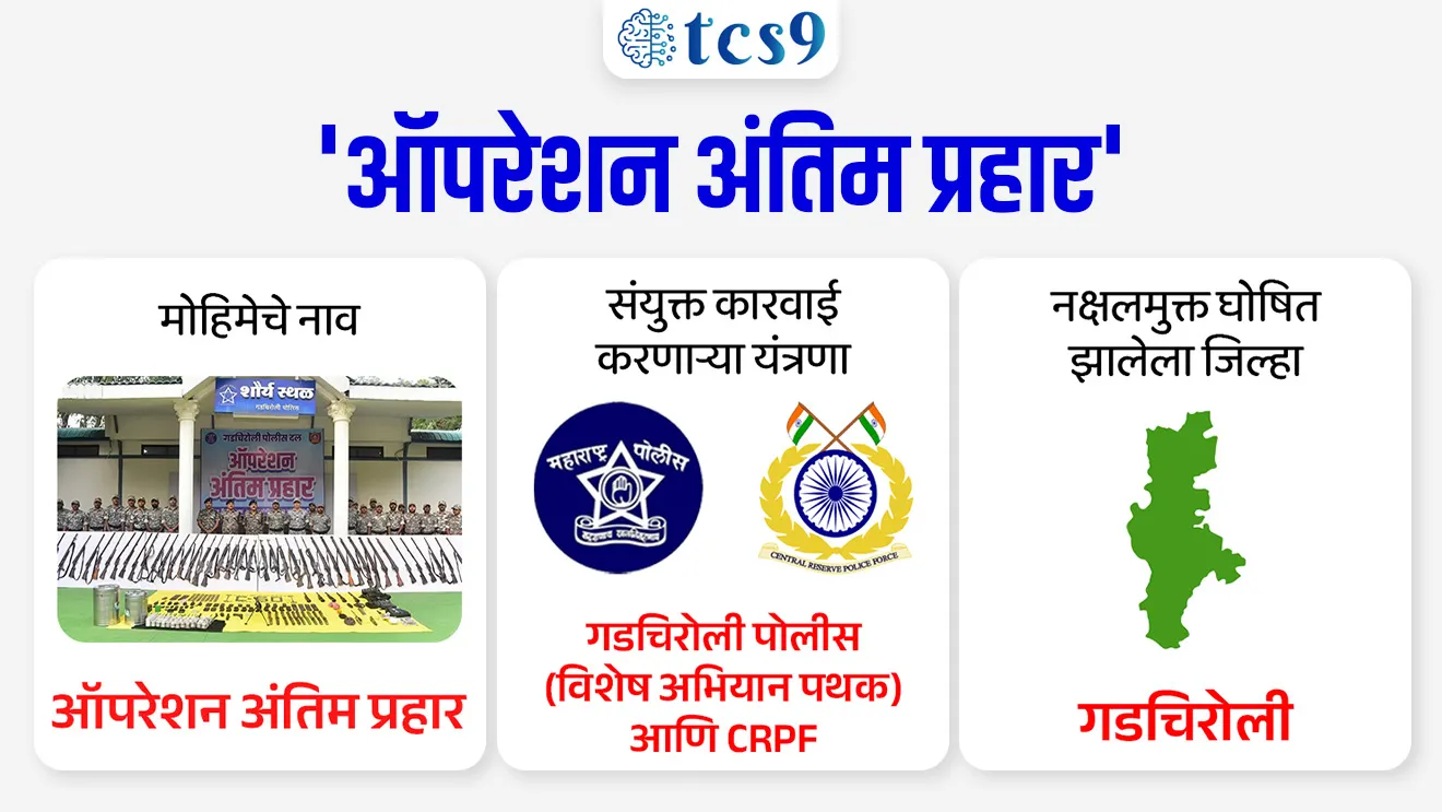 महाराष्ट्र पोलीस प्रशासनाचे 'ऑपरेशन अंतिम प्रहार' 
Maharashtra Police Administration's 'Operation Antim Prahar'

📚 Subject : GS - संरक्षण
सरळसेवा, तलाठी, वनरक्षक, पोलीस भरती, अग्निवीर , रेल्वे भरती, SSC GD, MPSC, UPSC परीक्षेसाठी विचारलेले / संभाव्य महत्त्वपूर्ण  प्रश्न

प्रश्न) महाराष्ट्र पोलीस प्रशासनाने अलीकडेच ऑपरेशन अंतिम प्रहार राबवून राज्यातील कोणता जिल्हा अधिकृतपणे "नक्षलमुक्त" (Naxal-free) म्हणून घोषित केला आहे ?
गोंदिया
चंद्रपूर
भंडारा
गडचिरोली
उत्तर : गडचिरोली

📰 बातमी काय ?
महाराष्ट्रातील नक्षलग्रस्त म्हणून ओळखल्या जाणाऱ्या गडचिरोली जिल्ह्याला पोलीस प्रशासनाकडून अधिकृतपणे 'नक्षलमुक्त' (Naxal-Free) घोषित करण्यात आले आहे. 
एका मोठ्या आणि यशस्वी नक्षलविरोधी मोहिमेनंतर ही घोषणा करण्यात आली.

🧐 'ऑपरेशन अंतिम प्रहार' काय आहे ?
 गडचिरोली जिल्ह्यात राबविण्यात आलेल्या या नक्षलविरोधी धडक मोहिमेला 'ऑपरेशन अंतिम प्रहार' (Final Strike) असे नाव देण्यात आले होते.

🚨 प्रमुख कामगिरी -
1) या मोहिमेदरम्यान सुरक्षा दलांनी 8 माओवाद्यांना अटक केली, ज्यामध्ये जिल्ह्यातील सर्व 6 सक्रिय सशस्त्र कॅडर्सचा (Armed Cadres) समावेश आहे.
2) याच काळात शेजारील छत्तीसगड राज्यातील 5 नक्षलवाद्यांनी गडचिरोली पोलिसांसमोर आत्मसमर्पण (Surrender) केले.
3) शस्त्रास्त्रे व रोकड जप्त - कारवाईदरम्यान सुरक्षा दलांनी नक्षलवाद्यांकडून मोठ्या प्रमाणात शस्त्रास्त्रे आणि दारूगोळा जप्त केला. 
यामध्ये AK-47 रायफल्स, INSAS रायफल्स, SLR आणि 65 लाख रुपयांपेक्षा जास्त रोख रक्कम (Cash) जप्त करण्यात आली आहे.
4)  बक्षीस रक्कम (Bounty/Rewards):
 अटक करण्यात आलेल्या नक्षलवाद्यांवर एकूण 64 लाख रुपयांचे बक्षीस होते.
आत्मसमर्पण केलेल्या नक्षलवाद्यांवर सामूहिकपणे 38 लाख रुपयांचे बक्षीस होते.

🤝  'ऑपरेशन अंतिम प्रहार' मोहीम कोणी राबविली ?
संयुक्त कारवाई - ही मोहीम गडचिरोली पोलिसांचे विशेष अभियान पथक (C-60/Special Campaign Squad) आणि केंद्रीय राखीव पोलीस दल (CRPF) यांच्याद्वारे संयुक्तपणे राबवण्यात आली.

 🔑 परीक्षेच्या दृष्टीने IMP रिव्हिजन पॉईंट्स - Operation Antim Prahar
मोहिमेचे नाव → ऑपरेशन अंतिम प्रहार
नक्षलमुक्त घोषित झालेला जिल्हा → गडचिरोली
संयुक्त कारवाई करणाऱ्या यंत्रणा → गडचिरोली पोलीस (विशेष अभियान पथक) आणि CRPF


Maharashtra Police Administration's 'Operation Antim Prahar', 



प्रश्न) महाराष्ट्र पोलीस प्रशासनाने अलीकडेच ऑपरेशन अंतिम प्रहार राबवून राज्यातील कोणता जिल्हा अधिकृतपणे "नक्षलमुक्त" (Naxal-free) म्हणून घोषित केला आहे ?
गोंदिया
चंद्रपूर
भंडारा
गडचिरोली
उत्तर : गडचिरोली
