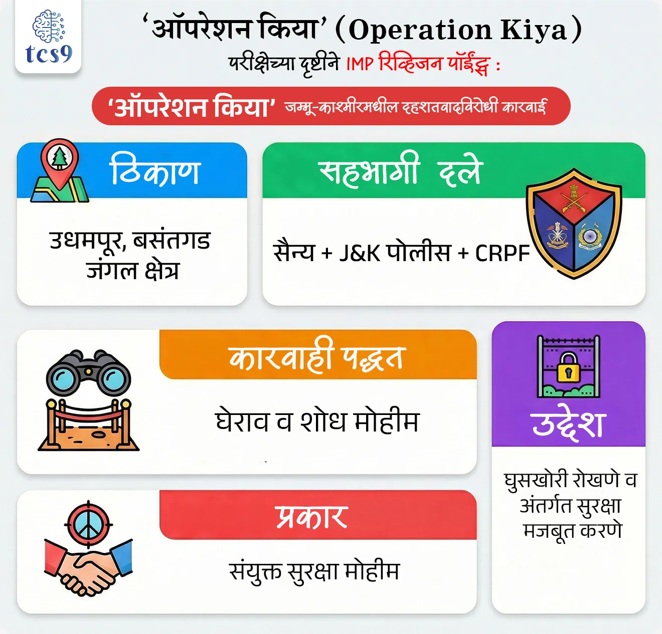 बातमी काय ?
• जम्मू-काश्मीरमधील उधमपूर जिल्ह्यातील बसंतगड जंगल परिसरात ‘ऑपरेशन किया’ ही संयुक्त दहशतवादविरोधी कारवाई सुरू करण्यात आली आहे.
ऑपरेशन किया म्हणजे काय ?
• ‘ऑपरेशन किया’ ही भारतीय सुरक्षा दलांची संयुक्त दहशतवादविरोधी मोहीम आहे.
• जंगल व दुर्गम भागात लपलेल्या घुसखोर दहशतवाद्यांचा शोध घेऊन त्यांना निष्प्रभ करणे हा या मोहिमेचा मुख्य उद्देश आहे.
ऑपरेशन किया चा उद्देश :
• घुसखोर दहशतवाद्यांचा मागोवा घेणे
• त्यांना हालचाल करण्यापासून रोखणे
• नागरी भाग सुरक्षित ठेवणे
• जिल्हानिहाय हालचाल रोखून त्यांचे जाळे तोडणे
सहभागी सुरक्षा दल :
✍️ ही कारवाई संयुक्त पद्धतीने राबवली गेली. यात पुढील दलांचा समावेश आहे :
• भारतीय सैन्याची व्हाईट नाईट कॉर्प्स
• काउंटर इन्सर्जन्सी फोर्स (Delta)
• जम्मू-काश्मीर पोलीस
• केंद्रीय राखीव पोलीस दल (CRPF)
कार्यपद्धती :
घेराव व शोध मोहीम (Cordon and Search Operation) :
• जंगल व डोंगराळ भागात कडेकोट घेराव घालून शोधकार्य केले जाते.
• पळून जाण्याचे सर्व मार्ग बंद केले जातात.
संयुक्त सुरक्षा जाळे :
• सैन्य, पोलीस व केंद्रीय दल यांच्यात समन्वय ठेवून कारवाई.
• गुप्त माहितीच्या आधारे अचूक हालचाल.
अंतर्गत सुरक्षेच्या दृष्टीने महत्त्व :
• दहशतवादी गटांची पुनर्रचना रोखणे.
• सीमापार दहशतवादी जाळ्यांना उद्ध्वस्त करणे.
• जंगल आणि डोंगराळ घुसखोरी मार्गांवर नियंत्रण वाढवणे.
• विविध दलांमधील समन्वय आणि तयारी दर्शवणे.
🔑 परीक्षेच्या दृष्टीने IMP रिव्हिजन पॉईंट्स : ‘ऑपरेशन किया’ (Operation Kiya)
• ‘ऑपरेशन किया’ — जम्मू-काश्मीरमधील दहशतवादविरोधी कारवाई
• ठिकाण — उधमपूर, बसंतगड जंगल क्षेत्र
• प्रकार — संयुक्त सुरक्षा मोहीम
• पद्धत — घेराव व शोध मोहीम
• सहभागी — सैन्य + J&K पोलीस + CRPF
• उद्देश — घुसखोरी रोखणे व अंतर्गत सुरक्षा मजबूत करणे