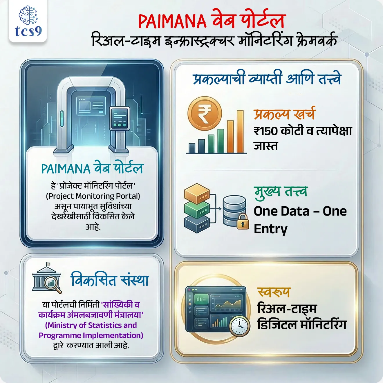 📰 बातमी काय ?

• सांख्यिकी व कार्यक्रम अंमलबजावणी मंत्रालयाने (MoSPI) लोकसभेत PAIMANA वेब पोर्टलवरील अद्ययावत माहिती सादर केली. 

🌐 PAIMANA वेब पोर्टल म्हणजे काय ?

• PAIMANA (Project Assessment Infrastructure Monitoring and Analytics for Nation-Building) हे एक वेब-आधारित मॉनिटरिंग सिस्टम आहे.
• याचा उद्देश केंद्र सरकारच्या उच्च-मूल्य (₹150 कोटी+) पायाभूत सुविधा प्रकल्पांच्या प्रगतीवर लक्ष ठेवणे हा आहे.
• हे पोर्टल पूर्वीच्या OCMS-2006 (Online Computerized Monitoring System) ची जागा घेते.

🏛️ PAIMANA वेब पोर्टल कोणत्या संस्थेने तयार केले ?
• हे पोर्टल सांख्यिकी व कार्यक्रम अंमलबजावणी मंत्रालयाने (Ministry of Statistics and Programme Implementation) यांनी विकसित व व्यवस्थापित केले आहे.
• तसेच ते Department for Promotion of Industry and Internal Trade (DPIIT) यांच्या Integrated Project Monitoring Portal (IPMP) शी API द्वारे जोडलेले आहे.

⚙️ प्रमुख वैशिष्ट्ये :
🔹 One Data – One Entry तत्त्व :
• Integrated Project Monitoring Portal (IPMP) मधील माहिती API च्या माध्यमातून थेट PAIMANA मध्ये येते.
• यामुळे पुनरावृत्ती (duplication) टाळली जाते.

🔹 उच्च-मूल्य प्रकल्पांचे निरीक्षण :
• हे पोर्टल ₹150 कोटी व त्यापेक्षा जास्त किमतीच्या केंद्रीय पायाभूत प्रकल्पांचे डिजिटल निरीक्षण करते.
• सुमारे 17 मंत्रालयांमधील, ₹150 कोटी व त्यापेक्षा जास्त किमतीचे प्रकल्प या प्रणालीखाली येतात.

🔹 रिअल-टाइम मॉनिटरिंग :
• संबंधित मंत्रालये व अंमलबजावणी संस्था प्रकल्प प्रगतीची माहिती डिजिटल पद्धतीने अद्ययावत करतात.

🔹 ॲाटो अपडेट :
• रस्ते, पेट्रोलियम, कोळसा अशा प्रमुख क्षेत्रांतील सुमारे 60% प्रकल्पांची माहिती स्वयंचलितपणे अद्ययावत (auto-updated) होते.


🎯 या पोर्टलचे महत्त्व :
• PAIMANA पोर्टलमुळे मोठ्या पायाभूत प्रकल्पांवर केंद्र सरकारला प्रभावी आणि सतत देखरेख ठेवता येते.
• प्रकल्पांची प्रगती रिअल-टाइम पद्धतीने उपलब्ध असल्यामुळे विलंब, खर्चवाढ किंवा अडचणी वेळेवर ओळखता येतात.
• यामुळे पारदर्शकता (Transparency) आणि जबाबदारी (Accountability) वाढते, तसेच प्रकल्प अंमलबजावणी अधिक कार्यक्षम होते.
• ही प्रणाली डिजिटल प्रशासनाच्या (Digital Governance) दिशेने महत्त्वाचे पाऊल मानली जाते.



🔑 परीक्षेच्या दृष्टीने IMP रिव्हिजन पॉईंट्स :
• PAIMANA → Project Monitoring Portal
• विकसित संस्था →सांख्यिकी व कार्यक्रम अंमलबजावणी मंत्रालय (MoSPI)
• प्रकल्प खर्च →  ₹150 कोटी व त्यापेक्षा जास्त
• तत्त्व → One Data – One Entry
• स्वरूप → रिअल-टाइम डिजिटल मॉनिटरिंग
