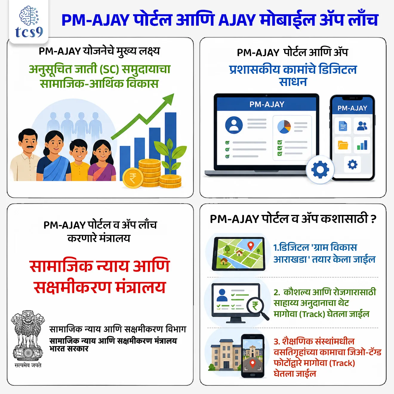 PM-AJAY Portal and AJAY Mobile App


📚 Subject : GS - सरकारी योजना - उपक्रम
सरळसेवा, तलाठी, वनरक्षक, पोलीस भरती, अग्निवीर , रेल्वे भरती, SSC GD, MPSC, UPSC परीक्षेसाठी विचारलेले / संभाव्य महत्त्वपूर्ण  प्रश्न

प्रश्न) अलीकडेच चर्चेत आलेले 'PM-AJAY' पोर्टल खालीलपैकी कोणत्या केंद्रीय मंत्रालयाद्वारे लाँच करण्यात आले आहे ?
केंद्रीय ग्रामीण विकास मंत्रालय
केंद्रीय शिक्षण मंत्रालय
केंद्रीय इलेक्ट्रॉनिक्स आणि माहिती तंत्रज्ञान मंत्रालय
केंद्रीय सामाजिक न्याय आणि सक्षमीकरण मंत्रालय

उत्तर : केंद्रीय सामाजिक न्याय आणि सक्षमीकरण मंत्रालय

📰 बातमी काय ?
केंद्र सरकारच्या सामाजिक न्याय आणि सक्षमीकरण मंत्रालयाने 'प्रधानमंत्री अनुसूचित जाती अभ्युदय योजना' (PM-AJAY) अंतर्गत संपूर्ण कामांचे डिजिटल सक्षमीकरण करण्यासाठी अधिकृत PM-AJAY पोर्टल आणि AJAY मोबाईल अ‍ॅप लाँच केले आहे.

🧐 पी.एम. अजय योजना काय आहे ?
PM-AJAY योजना पूर्ण नाव  - प्रधानमंत्री अनुसूचित जाती अभ्युदय योजना (Pradhan Mantri Anusuchit Jaati Abhyuday Yojana)
योजनेचे स्वरूप - ही केंद्र सरकारद्वारे पुरस्कृत (Centrally Sponsored Scheme) असलेली एक अत्यंत महत्त्वाची सामाजिक कल्याण योजना आहे.
मंत्रालय - पी.एम. अजय योजना ही सामाजिक न्याय आणि सक्षमीकरण मंत्रालय (Ministry of Social Justice and Empowerment) अंतर्गत राबविण्यात येते.
मुख्य उद्दिष्ट - अनुसूचित जाती (SC Communities) मधील नागरिकांची सामाजिक-आर्थिक परिस्थिती सुधारणे, रोजगार निर्मिती व कौशल्य विकासाच्या माध्यमातून गरिबी निर्मूलन करणे आणि अनुसूचित जाती लोकसंख्या असलेल्या गावांचा सर्वांगीण विकास करणे.

✍️ PM-AJAY पोर्टल आणि डॅशबोर्डची वैशिष्ट्ये (Portal & Dashboard) :
1) डिजिटल केंद्रीय डेटाबेस - हे पोर्टल संपूर्ण देशातील PM-AJAY योजनेच्या प्रगतीवर लक्ष ठेवणारा एक मध्यवर्ती डिजिटल डेटाबेस आणि समन्वय मंच (Coordination Platform) म्हणून काम करेल.
2) व्याप्ती - या डॅशबोर्डवर देशभरातील 47,000 पेक्षा जास्त अनुसूचित जाती बहुसंख्या असलेल्या गावांच्या (SC-majority villages) सामाजिक-आर्थिक विकासाची आणि 40 लाखां पेक्षा जास्त लाभार्थ्यांची रिअल-टाइम माहिती नोंदवली जाईल.
हा डॅशबोर्ड राष्ट्रीय, राज्य आणि जिल्हा अशा तिन्ही स्तरांवर उपलब्ध असेल.


🤝 नवीन पोर्टल PM-AJAY या योजनेच्या खालील 3 मुख्य घटकांच्या डिजिटल व्यवस्थापनाचे काम करेल - 
A) आदर्श ग्राम (Adarsh Gram):
या घटकांतर्गत जुनी कागदावर आधारित गाव नियोजन पद्धती बंद करून थेट डिजिटल 'ग्राम विकास आराखडा' (Village Development Plans) तयार केला जाईल.
या गावांच्या प्रगतीचे मूल्यमापन 50 सामाजिक-आर्थिक संकेतक (Indicators) आणि 10 विकास क्षेत्रांच्या (Development Domains) आधारे थेट डिजिटल पद्धतीने केले जाईल.

B) कौशल्य आणि रोजगारासाठी साहाय्य अनुदान (Grant-in-Aid for Skilling & Employment):
हे पोर्टल एक केंद्रीय 'मॅनेजमेंट इन्फॉर्मेशन सिस्टीम' (MIS) म्हणून कार्य करेल.
याच्या माध्यमातून वित्तीय तरतूद, उपजीविका निधी (Livelihood Funding), लाभार्थ्यांची नोंदणी, कौशल्य प्रशिक्षण आणि रोजगाराच्या प्रगतीचा थेट मागोवा (Track) घेतला जाईल.

C) शैक्षणिक संस्थांमधील वसतिगृहे (Hostels component):
पोर्टल आणि अ‍ॅपद्वारे वसतिगृह बांधणी किंवा दुरुस्तीचे प्रस्ताव सादर करणे आणि त्यांच्या प्रगतीचा मागोवा घेणे सोपे होईल.
विशेष म्हणजे, बांधकामाची खरी प्रगती तपासण्यासाठी 'जिओ-टॅग्ड' (Geo-tagged) आणि 'टाइम-स्टँप्ड' (Time-stamped) फोटो थेट अ‍ॅपवर अपलोड करणे अनिवार्य करण्यात आले आहे, जेणेकरून भ्रष्टाचाराला आळा बसेल.

⛳️✍️ PM-AJAY मोबाईल अ‍ॅपचे महत्त्व : 
हे अ‍ॅप आधीच्या सर्व पोर्टल्सच्या सेवा थेट मोबाईल वापरकर्त्यांपर्यंत पोहोचवणारे एक युनिफाइड डिजिटल प्लॅटफॉर्म आहे.
यामुळे क्षेत्रीय पातळीवरील देखरेख (Field-level monitoring), तातडीने अहवाल सादर करणे (Real-time reporting), पारदर्शकता आणि डिजिटल गव्हर्नन्समध्ये मोठी सुधारणा होईल.

🔑 परीक्षेच्या दृष्टीने IMP रिव्हिजन पॉईंट्स : 
PM-AJAY योजनेचे मुख्य लक्ष्य → अनुसूचित जाती (SC) समुदायाचा सामाजिक-आर्थिक विकास
PM-AJAY  पोर्टल आणि ॲप → प्रशासकीय कामांचे डिजिटल साधन
PM-AJAY पोर्टल व ॲप लाँच करणारे मंत्रालय → सामाजिक न्याय आणि सक्षमीकरण मंत्रालय
PM-AJAY पोर्टल व ॲप कशासाठी ? - 
डिजिटल 'ग्राम विकास आराखडा' तयार केला जाईल
कौशल्य आणि रोजगारासाठी साहाय्य अनुदानाचा थेट मागोवा (Track) घेतला जाईल
शैक्षणिक संस्थांमधील वसतिगृहांच्या कामाचा जिओ-टॅग्ड फोटोंद्वारे मागोवा (Track) घेतला जाईल



Source pib
MINISTRY OF SOCIAL JUSTICE AND EMPOWERMENT TO LAUNCH 'PM-AJAY' PORTAL AND PM-AJAY MOBILE APP FOR IMPLEMENTATION OF PRADHAN MANTRI ANUSUCHIT JAATI ABHYUDAY YOJNA (PM-AJAY) SCHEME

Ministry of Social Justice and Empowerment, launched the PM-AJAY portal and AJAY mobile app,Pradhan Mantri Anusuchit Jaati Abhyuday Yojana, PM-AJAY scheme, centrally Sponsored Scheme,improve the socio-economic conditions of SC communities, government scheme Sarkari yojna, Anusuchit jati ani jamati sathi yojna, upliftment of deprived community, sc empowerment, 






प्रश्न) अलीकडेच चर्चेत आलेले 'PM-AJAY' पोर्टल खालीलपैकी कोणत्या केंद्रीय मंत्रालयाद्वारे लाँच करण्यात आले आहे ?
 केंद्रीय ग्रामीण विकास मंत्रालय
केंद्रीय शिक्षण मंत्रालय
केंद्रीय इलेक्ट्रॉनिक्स आणि माहिती तंत्रज्ञान मंत्रालय
केंद्रीय सामाजिक न्याय आणि सक्षमीकरण मंत्रालय

उत्तर : केंद्रीय सामाजिक न्याय आणि सक्षमीकरण मंत्रालय

केंद्र सरकारच्या सामाजिक न्याय आणि सक्षमीकरण मंत्रालयाने 'प्रधानमंत्री अनुसूचित जाती अभ्युदय योजना' (PM-AJAY) अंतर्गत संपूर्ण कामांचे डिजिटल सक्षमीकरण करण्यासाठी अधिकृत PM-AJAY पोर्टल आणि AJAY मोबाईल अ‍ॅप लाँच केले आहे.
1) डिजिटल केंद्रीय डेटाबेस - हे पोर्टल संपूर्ण देशातील PM-AJAY योजनेच्या प्रगतीवर लक्ष ठेवणारा एक मध्यवर्ती डिजिटल डेटाबेस आणि समन्वय मंच (Coordination Platform) म्हणून काम करेल.
2) व्याप्ती - या डॅशबोर्डवर देशभरातील 47,000 पेक्षा जास्त अनुसूचित जाती बहुसंख्या असलेल्या गावांच्या (SC-majority villages) सामाजिक-आर्थिक विकासाची आणि 40 लाखां पेक्षा जास्त लाभार्थ्यांची रिअल-टाइम माहिती नोंदवली जाईल.
हा डॅशबोर्ड राष्ट्रीय, राज्य आणि जिल्हा अशा तिन्ही स्तरांवर उपलब्ध असेल.






प्रश्न) अनुसूचित जाती (SC) समुदायातील गावांच्या आणि नागरिकांच्या सर्वांगीण विकासासाठी केंद्रीय सामाजिक न्याय मंत्रालयाने लाँच केलेल्या डिजिटल पोर्टलचे अधिकृत नाव काय आहे ?
पीएम-श्रम पोर्टल (PM-SHRAM Portal)
पीएम-अजय पोर्टल (PM-AJAY Portal)
अनुसूचित सक्षमीकरण अ‍ॅप (SC Empowerment App)
डिजिटल अभ्युदय मंच (Digital Abhyuday Manch)

उत्तर : पीएम-अजय पोर्टल (PM-AJAY Portal)

केंद्र सरकारच्या सामाजिक न्याय आणि सक्षमीकरण मंत्रालयाने 'प्रधानमंत्री अनुसूचित जाती अभ्युदय योजना' (PM-AJAY) अंतर्गत संपूर्ण कामांचे डिजिटल सक्षमीकरण करण्यासाठी अधिकृत PM-AJAY पोर्टल आणि AJAY मोबाईल अ‍ॅप लाँच केले आहे
1) डिजिटल केंद्रीय डेटाबेस - हे पोर्टल संपूर्ण देशातील PM-AJAY योजनेच्या प्रगतीवर लक्ष ठेवणारा एक मध्यवर्ती डिजिटल डेटाबेस आणि समन्वय मंच (Coordination Platform) म्हणून काम करेल.

2) व्याप्ती - या डॅशबोर्डवर देशभरातील 47,000 पेक्षा जास्त अनुसूचित जाती बहुसंख्या असलेल्या गावांच्या (SC-majority villages) सामाजिक-आर्थिक विकासाची आणि 40 लाखां पेक्षा जास्त लाभार्थ्यांची रिअल-टाइम माहिती नोंदवली जाईल.
हा डॅशबोर्ड राष्ट्रीय, राज्य आणि जिल्हा अशा तिन्ही स्तरांवर उपलब्ध असेल.