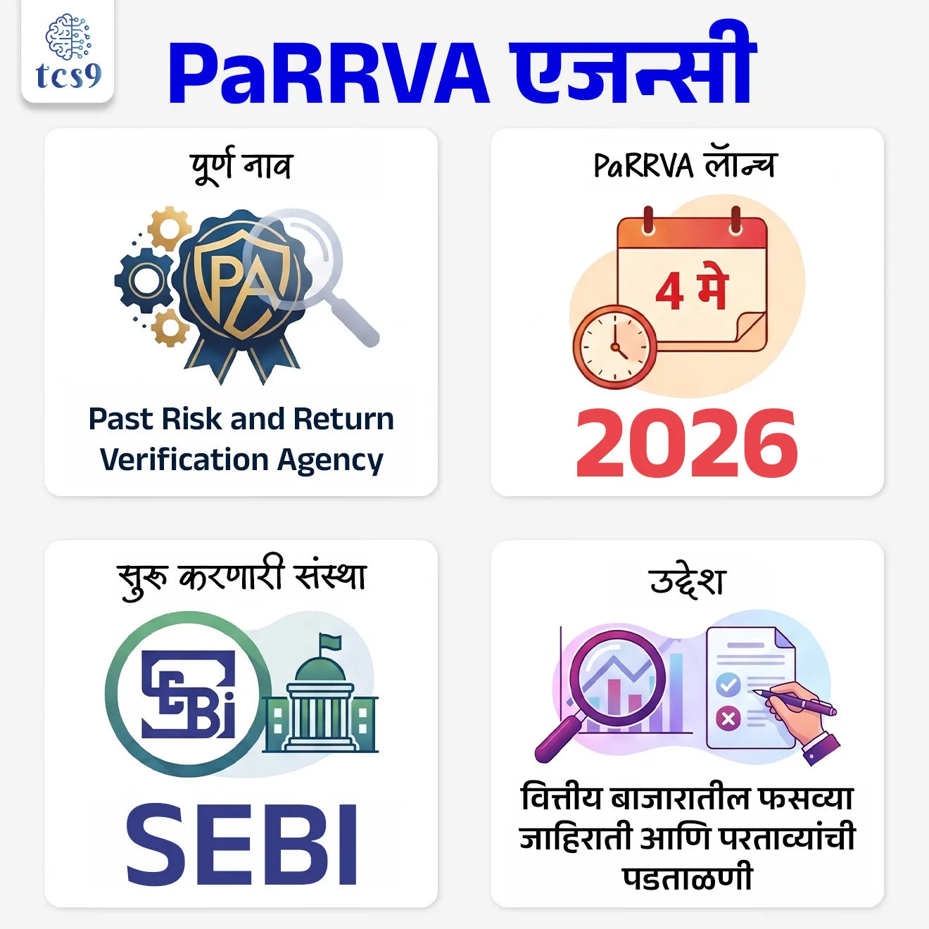 What is PaRRVA Agency ?
📚 Subject : GS - अर्थशास्त्र
सरळसेवा, तलाठी, वनरक्षक, पोलीस भरती, अग्निवीर , रेल्वे भरती, SSC GD, MPSC, UPSC परीक्षेसाठी विचारलेले / संभाव्य महत्त्वपूर्ण प्रश्न
प्रश्न) वित्तीय बाजारातील फसव्या जाहिराती आणि परताव्याचे खोटे दावे रोखण्यासाठी 'सेबी' (SEBI) ने मे 2026 मध्ये खालीलपैकी कोणती संस्था/यंत्रणा पूर्णपणे कार्यान्वित केली आहे ?
IRDAI
AMFI
SIDBI
PaRRVA
उत्तर : PaRRVA (Past Risk and Return Verification Agency)
📰 बातमी काय ?
भारतीय प्रतिभूती आणि विनिमय मंडळ (SEBI) ने PaRRVA (Past Risk and Return Verification Agency) ही नवीन एजन्सी 4 मे 2026 पासून पूर्ण क्षमतेने कार्यान्वित केली आहे.
एका यशस्वी प्रायोगिक तत्त्वावरील (Pilot Phase) चाचणीनंतर ही यंत्रणा पूर्णपणे लागू करण्यात आली आहे.
🧐 PaRRVA म्हणजे नेमके काय ?
1) एजन्सीचे नाव - PaRRVA - Past Risk and Return Verification Agency (मागील जोखीम आणि परतावा पडताळणी संस्था).
2) कोणी सुरू केली ? - ही एजन्सी Securities and Exchange Board of India (SEBI) या भारताच्या शेअर बाजार नियंत्रक संस्थेने सुरू केली आहे.
3) कामाचे स्वरूप -
शेअर बाजार आणि आर्थिक क्षेत्रात काम करणाऱ्या संस्था गुंतवणूकदारांना आकर्षित करण्यासाठी "आम्ही भूतकाळात एवढा परतावा (Return) दिला" असे मोठे दावे करतात.
उदा. — “आमच्या सल्ल्याने 50% Return मिळाला” असे दावे केले जात, पण त्यांची सत्यता पडताळणे कठीण होते.
या दाव्यांची सत्यता आणि पडताळणी (Verification) करण्याचे काम PaRRVA ही एजन्सी करेल.
4) अधिकृत संस्था - सेबीने 'केअर रेटिंग्स लिमिटेड' (CARE Ratings Limited) या संस्थेला अधिकृत 'PaRRVA एजन्सी' म्हणून मान्यता दिली आहे.
5) डेटा सेंटर - राष्ट्रीय शेअर बाजार (National Stock Exchange - NSE) हा या एजन्सीचे मुख्य डेटा सेंटर (PaRRVA Data Centre - PDC) म्हणून काम करेल.
🎯 PaRRVA एजन्सीची मुख्य वैशिष्ट्ये (Key Features) :
1) पडताळणीची व्याप्ती (Scope) - ही एजन्सी प्रामुख्याने इन्व्हेस्टमेंट अॅडव्हायझरी (गुंतवणूक सल्लागार), रिसर्च सर्व्हिस (संशोधन सेवा) आणि अल्गोरिदमिक ट्रेडिंग (Algorithmic Trading) करणाऱ्या संस्थांच्या दाव्यांची पडताळणी करेल.
2) जाहिरातींमध्ये वापर -
शेअर बाजारातील मध्यस्थ संस्थांना आता त्यांच्या जाहिरातींमध्ये केवळ PaRRVA एजन्सीने पडताळलेला (Verified) डेटाच वापरता येईल.
यामुळे खोट्या किंवा वाढवून सांगितलेल्या जाहिरातींवर बंदी येईल.
3) प्रमाणित डेटा - सर्व आर्थिक संस्थांना त्यांचा परतावा दाखवण्यासाठी आता एकच प्रमाणित आणि विश्वासार्ह फॉरमॅट वापरावा लागेल.
🤔 PaRRVA या एजन्सीचे महत्त्व (Significance) काय ?
1) गुंतवणूकदारांचे संरक्षण - सामान्य नागरिकांना आणि गुंतवणूकदारांना आता कोणत्याही फसवणुकीशिवाय अधिकृत आणि खरी माहिती मिळेल, ज्यामुळे त्यांना योग्य निर्णय घेता येईल.
2) पारदर्शकता - आर्थिक बाजारातील खोट्या आणि दिशाभूल करणाऱ्या दाव्यांना चाप बसेल आणि बाजारातील मध्यस्थांची जबाबदारी (Accountability) निश्चित होईल.
🔑 परीक्षेच्या दृष्टीने IMP रिव्हिजन पॉईंट्स :
PaRRVA लॅान्च → 4 मे 2026
पूर्ण नाव → Past Risk and Return Verification Agency
सुरू करणारी संस्था → SEBI
उद्देश → वित्तीय बाजारातील फसव्या जाहिराती आणि परताव्यांची पडताळणी