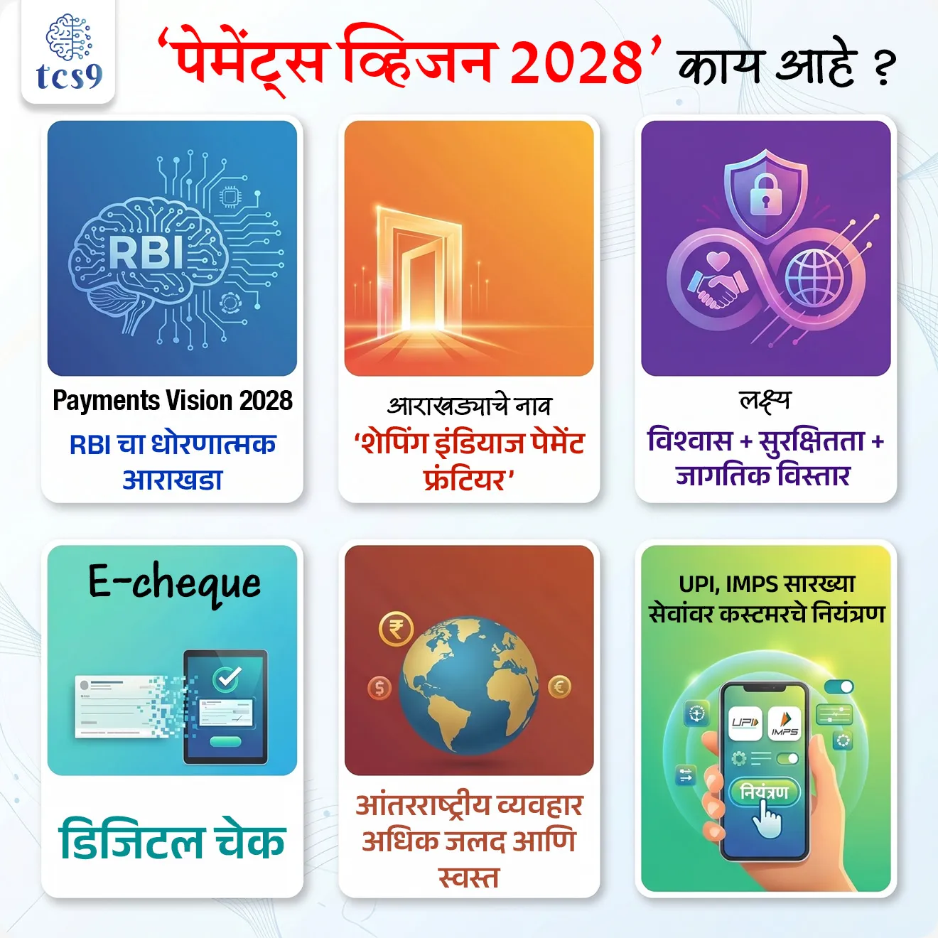 What is 'Payments Vision 2028'?
📚 Subject : GS - अर्थशास्त्र - बॅंकिंग
सरळसेवा, तलाठी, वनरक्षक, पोलीस भरती, अग्निवीर , रेल्वे भरती, SSC GD, MPSC, UPSC परीक्षेसाठी विचारलेले / संभाव्य महत्त्वपूर्ण प्रश्न
प्रश्न) ‘पेमेंट्स व्हिजन 2028’ हा नवा धोरणात्मक आराखडा खालीलपैकी कोणत्या संस्थेने जाहीर केला आहे ?
१) केंद्रीय अर्थ मंत्रालय
२) भारतीय रिझर्व्ह बँक (RBI)
३) नीती आयोग (NITI Aayog)
४) भारतीय प्रतिभूती आणि विनिमय मंडळ (SEBI)
उत्तर : भारतीय रिझर्व्ह बँक (RBI)
📰 बातमी काय ?
• Reserve Bank of India ने ‘पेमेंट्स व्हिजन 2028’ (Payments Vision 2028) हा नवा धोरणात्मक आराखडा जाहीर केला आहे, ज्यामध्ये डिजिटल पेमेंट प्रणाली अधिक सुरक्षित आणि विश्वासार्ह करण्यावर भर देण्यात आला आहे.
🤔 ‘Payments Vision 2028’ म्हणजे काय ?
• हा एक व्यापक धोरणात्मक आराखडा (policy roadmap) आहे, जो भारतातील पेमेंट प्रणालींच्या पुढील विकासासाठी दिशा ठरवतो.
• पूर्वीचा फोकस “सर्वांपर्यंत पोहोच” (4Es) होता, पण आता लक्ष विश्वास (trust), सुरक्षा आणि जागतिक स्तरावर विस्तार यावर केंद्रित करण्यात आले आहे.
• भारतीय रिझर्व्ह बँकेने (RBI) या दस्तऐवजाचे (document) नाव ‘शेपिंग इंडियाज पेमेंट फ्रंटियर’ (Shaping India’s Payment Frontier) असे ठेवले आहे.
🎯 हा बदल का महत्त्वाचा आहे ?
• भारतामध्ये डिजिटल पेमेंट्स वेगाने वाढत आहेत, पण त्यासोबत फसवणूक आणि सायबर धोकेही वाढले आहेत.
• म्हणूनच आता फक्त वापर वाढवणे पुरेसे नाही, तर
👉 सुरक्षितता
👉 वापरकर्त्यांचा विश्वास
👉 प्रणालीची स्थिरता
यावर भर देणे आवश्यक झाले आहे.
⚙️ या धोरणात काय नवीन आहे ?
✍️ या आराखड्यात पेमेंट प्रणाली अधिक सुरक्षित, सोपी आणि प्रगत करण्यासाठी अनेक सुधारणा सुचवण्यात आल्या आहेत.
• Account Portability (PaSS) : ग्राहकांनी बँक बदलली तरी त्यांच्या पेमेंट सूचना सहज transfer करता येतील
• User Control (Switch On/Off) : UPI, IMPS सारख्या सेवांवर स्वतः नियंत्रण ठेवता येईल, ज्यामुळे फसवणूक कमी होईल
• Shared Liability : ग्राहकांच्या संरक्षणासाठी, फसवणूक झाल्यास किंवा अनधिकृत व्यवहारांसाठी, व्यवहार जारी करणारी बँक आणि लाभार्थी बँक या दोघीही जबाबदारी वाटून घेणारे एक नवीन जबाबदारी मॉडेल असेल.
• Cyber सुरक्षा (KRI) : सायबर धोके ओळखण्यासाठी early warning system विकसित केला जाईल
• TReDS Interoperability : MSME साठी कर्ज मिळणे सोपे करण्यासाठी unified प्रणाली
• Cross-border सुधारणा : आंतरराष्ट्रीय व्यवहार अधिक जलद आणि स्वस्त करण्यावर भर
• AI वापर : डेटा विश्लेषणासाठी AI आधारित प्रणाली तयार केली जाणार
• E-cheque : पारंपरिक चेक प्रणालीला डिजिटल स्वरूपात बदलण्याचा प्रयत्न
🎯 ‘पेमेंट्स व्हिजन 2028’ चे महत्त्व काय आहे ?
• जागतिक नेतृत्व : भारत रिअल-टाइम डिजिटल पेमेंटमध्ये जागतिक नेता म्हणून आपले स्थान टिकवून ठेवेल.
• पारदर्शकता : AI-आधारित पेमेंट डेटा रिपॉझिटरीमुळे संशोधनासाठी आणि धोरण निर्मितीसाठी अचूक माहिती उपलब्ध होईल.
• मेक इन इंडियाला चालना : MSME क्षेत्राला मिळणाऱ्या तरलतेमुळे (Liquidity) छोट्या उद्योगांना मोठा आधार मिळेल.
🔑 परीक्षेच्या दृष्टीने IMP रिव्हिजन पॉईंट्स :
• Payments Vision 2028 — RBI चा धोरणात्मक आराखडा
• आराखड्याचे नाव — ‘शेपिंग इंडियाज पेमेंट फ्रंटियर’
• लक्ष्य — विश्वास + सुरक्षितता + जागतिक विस्तार
• E-cheque — डिजिटल चेक
• आंतरराष्ट्रीय व्यवहार अधिक जलद आणि स्वस्त
• UPI, IMPS सारख्या सेवांवर कस्टमरचे नियंत्रण