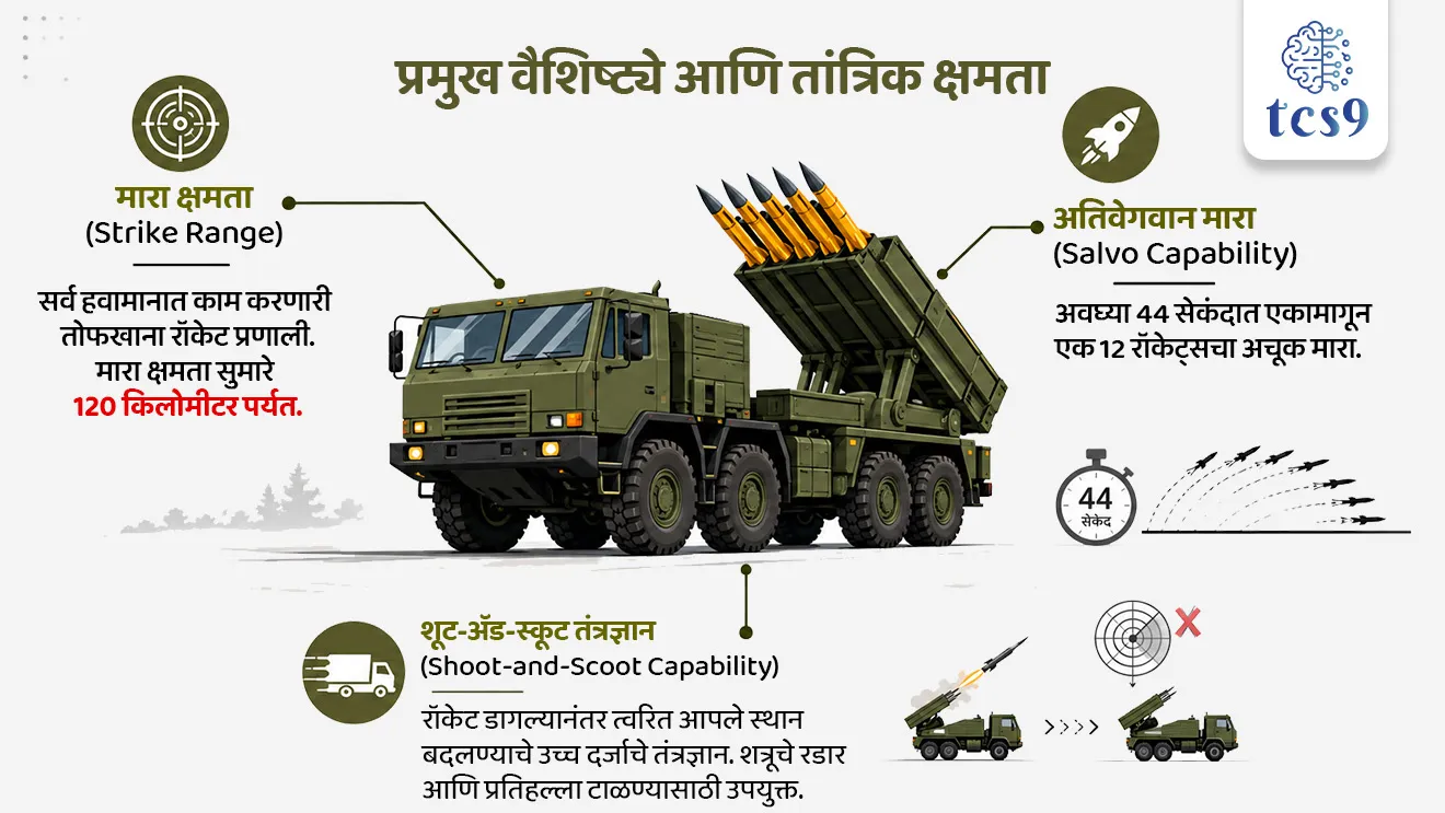 Pinaka Long Range Guided Rocket Test

📚 Subject : GS - संरक्षण,  स्वदेशी तंत्रज्ञान 

सरळसेवा, तलाठी, वनरक्षक, पोलीस भरती, अग्निवीर , रेल्वे भरती, SSC GD, MPSC, UPSC परीक्षेसाठी विचारलेले / संभाव्य महत्त्वपूर्ण  प्रश्न

प्रश्न) संरक्षण संशोधन आणि विकास संस्थेने (DRDO) विकसित केलेली 'पिनाका' (Pinaka) ही प्रामुख्याने खालीलपैकी काय आहे ?
1. तोफखाना मल्टी-बॅरेल रॉकेट लाँचर प्रणाली (Artillery MBRL System)
2. पाणबुडीविरोधी सोनार प्रणाली (Anti-Submarine Sonar System)
3. लढाऊ विमानाचे जेट इंजिन (Fighter Jet Engine)
4. लष्करी दळणवळण उपग्रह (Military Communication Satellite)

उत्तर : तोफखाना मल्टी-बॅरेल रॉकेट लाँचर प्रणाली

📰 बातमी काय ?
• संरक्षण संशोधन आणि विकास संस्थेने (DRDO) ओडिशाच्या चांदीपूर येथील 'एकात्मिक चाचणी श्रेणी' (Integrated Test Range - ITR) वरून 'पिनाका लाँग रेंज गायडेड रॉकेट' (LRGR) ची यशस्वी उड्डाण चाचणी घेतली.
• भारतीय लष्कराची लांब पल्ल्याच्या अचूक माऱ्याची क्षमता (Long-Range Precision Strike Capability) वाढवण्याच्या दृष्टीने ही चाचणी अत्यंत महत्त्वपूर्ण मानली जाते.

🤔 मल्टी-बॅरेल रॉकेट लाँचर (MBRL) म्हणजे काय ?
• ही एक अशी लष्करी तोफखाना प्रणाली असते, ज्यामध्ये एकाच वाहनावर किंवा लाँचरवर अनेक रॉकेट नलिका (Multiple Barrels/Tubes) बसवलेल्या असतात.
• याद्वारे शत्रूच्या मोठ्या भूभागावर अत्यंत कमी वेळात एकामागून एक अनेक शक्तिशाली रॉकेट्सचा (Salvo Fire) भडिमार करून मोठा विध्वंस घडवून आणता येतो.

🧐 पिनाका रॉकेट प्रणालीविषयी माहिती :
1) स्वरूप व नाव - 
• पिनाका ही भारताची स्वदेशी बनावटीची 'मल्टी-बॅरेल रॉकेट लाँचर' (MBRL - Multi Barrel Rocket Launching System) प्रणाली आहे.
• भगवान शिवाच्या पौराणिक धनुष्यावरून या प्रणालीचे नाव 'पिनाका' ठेवण्यात आले आहे.

2)  विकास व निर्मिती - 
• ही प्रणाली रशियन बनावटीच्या 'ग्रॅड' (Grad BM-21) रॉकेट सिस्टीमला सक्षम स्वदेशी पर्याय म्हणून DRDO द्वारे विकसित करण्यात आली आहे.

3) ऑपरेशनल इतिहास - 
• 1999 च्या कारगिल युद्धादरम्यान पिनाका रॉकेट प्रणालीचा भारतीय लष्करातर्फे प्रथमच प्रत्यक्ष युद्धात यशस्वी वापर करण्यात आला होता.

🎯 प्रमुख वैशिष्ट्ये आणि तांत्रिक क्षमता (Key Technical Features) : 
• मारा क्षमता (Strike Range) - ही सर्व हवामानात (All-Weather) काम करणारी तोफखाना रॉकेट प्रणाली असून, तिची मारा क्षमता सुमारे 120 किलोमीटर पर्यंत आहे.
• अतिवेगवान मारा - ही प्रणाली अवघ्या 44 सेकंदात एकामागून एक 12 रॉकेट्सचा (Salvo of 12 Rockets) अचूक मारा करण्यास सक्षम आहे.
• शूट-अँड-स्कूट तंत्रज्ञान (Shoot-and-Scoot Capability) - शत्रूचे रॉकेट मारा शोधणारे रडार आणि प्रतिहल्ला (Counterattack) टाळण्यासाठी, रॉकेट डागल्यानंतर त्वरित आपले स्थान बदलण्याचे उच्च दर्जाचे तंत्रज्ञान यामध्ये समाविष्ट आहे.


🔑 परीक्षेच्या दृष्टीने IMP रिव्हिजन पॉईंट्स : Pinaka LRGR System
• चाचणी ठिकाण → चांदीपूर, ओडिशा
• विकसित करणारी संस्था → DRDO
• प्रणालीचा प्रकार → मल्टी-बॅरेल रॉकेट लाँचर
• नावाचा संदर्भ → भगवान शिवाचे पौराणिक धनुष्य 'पिनाक'
• मारा क्षमता (LRGR Range) → सुमारे 120 किमी
• फायरिंग गती → 44 सेकंदात 12 रॉकेट्स


Source pib
DRDO conducts successful flight-test of Pinaka Long Range Guided Rocket

Pinaka Long Range Guided Rocket Test, Defence Research and Development Organisation, Long-Range Precision Strike Capability, India's Defence Technology, defence exam notes, sanrakshan, 




प्रश्न) संरक्षण संशोधन आणि विकास संस्थेने (DRDO) विकसित केलेली 'पिनाका' (Pinaka) ही प्रामुख्याने खालीलपैकी काय आहे?
1. तोफखाना मल्टी-बॅरेल रॉकेट लाँचर प्रणाली (Artillery MBRL System)
2. पाणबुडीविरोधी सोनार प्रणाली (Anti-Submarine Sonar System)
3. लढाऊ विमानाचे जेट इंजिन (Fighter Jet Engine)
4. लष्करी दळणवळण उपग्रह (Military Communication Satellite)

उत्तर : तोफखाना मल्टी-बॅरेल रॉकेट लाँचर प्रणाली

🤔 मल्टी-बॅरेल रॉकेट लाँचर (MBRL) म्हणजे काय ?
• ही एक अशी लष्करी तोफखाना प्रणाली असते, ज्यामध्ये एकाच वाहनावर किंवा लाँचरवर अनेक रॉकेट नलिका (Multiple Barrels/Tubes) बसवलेल्या असतात.
• याद्वारे शत्रूच्या मोठ्या भूभागावर अत्यंत कमी वेळात एकामागून एक अनेक शक्तिशाली रॉकेट्सचा (Salvo Fire) भडिमार करून मोठा विध्वंस घडवून आणता येतो.