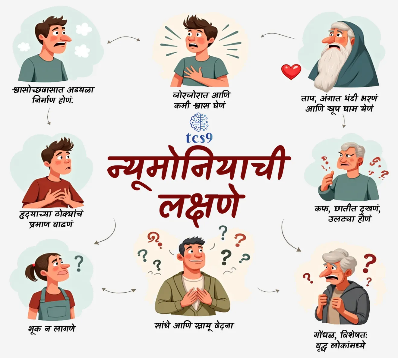 [ pneumonia che lakshane, tcs chalu ghadamodi, ibps chalu ghadamodi, current Affair,&nbsp; chalu Ghadamodi Marathi, &nbsp; current Affair marathi madhe, 2024 cha chalu Ghadamodi, &nbsp; police Bharti chalu Ghadamodi, &nbsp; police Bharti prashnasanch, &nbsp; police Bharti GK prashna, &nbsp; Mpsc chalu Ghadamodi, &nbsp; sarkari Naukri, &nbsp; sarkari job, &nbsp; sarkari yojna, &nbsp; Maharashtra cha chalu Ghadamodi, &nbsp; Maharashtra government yojna, &nbsp; PSI syllabus, PSI cutoff, &nbsp; police Bharti syllabus, &nbsp; police Bharti cutoff, &nbsp; police Bharti merit, &nbsp; MPSC Sathi book, &nbsp; MPSC Sathi pustak, &nbsp; police Bharti Sathi pustak, &nbsp; police Bharti magil prashnapatrika, &nbsp; MPSC previous years question papers, &nbsp; Mumbai police Bharti, &nbsp; Mumbai police Bharti Lekhi kadhi ahe, &nbsp; government GR, &nbsp; police Bharti result, &nbsp; MPSC result, &nbsp; SSC GD merit, &nbsp; sscgd syllabus, &nbsp; army Bharti merit, &nbsp; army Bharti result, &nbsp; UPSC Marathi, &nbsp; combine pariksha, &nbsp; talathi, &nbsp; talathi syllabus, &nbsp; talathi cutoff, &nbsp; talathi book list, &nbsp; talathi result, &nbsp; talathi merit, &nbsp; talathi jaga kiti ahe, &nbsp; saralseva exam, &nbsp; saralseva pariksha, &nbsp; saralseva result, &nbsp; zilha parishad Bharti, &nbsp; zilha parishad prashnapstrika, dinvishesh, Chalu Ghadamodi Marathi madhun, current Affair marathi madhe ]