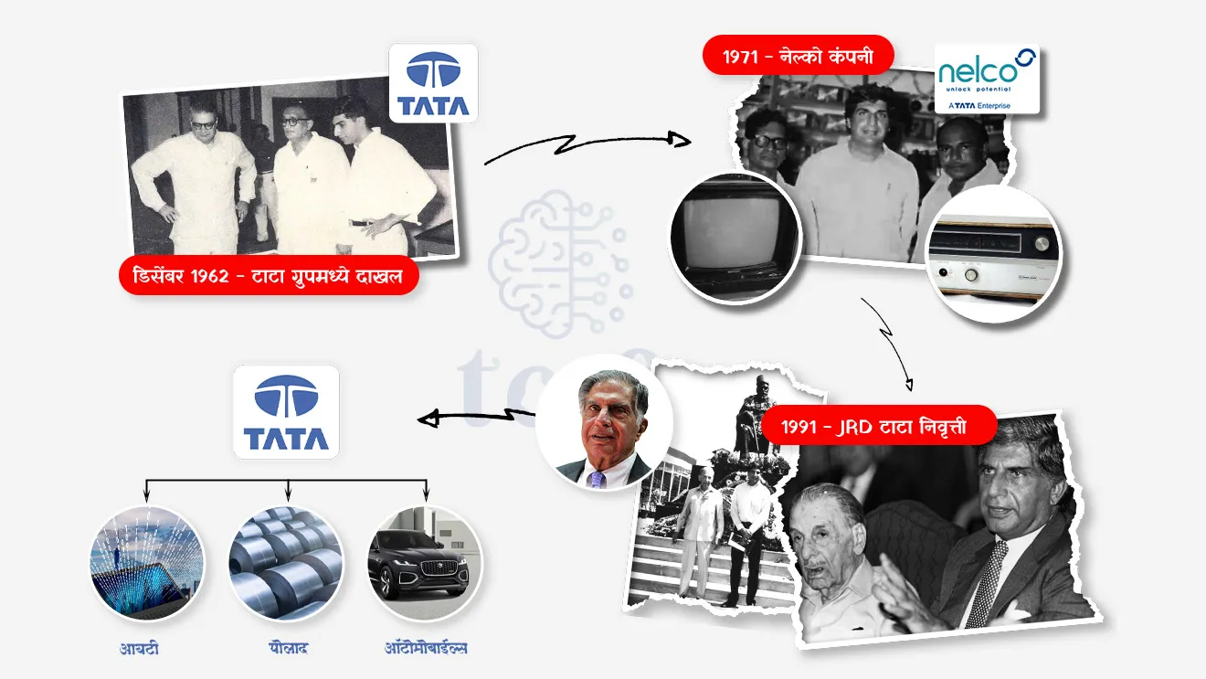 ( Ratan Tata family members | Tata family tree | jamshedji Tata | Jrd Tata | naval Tata | Ratan Tata brother | Noel Tata | naval Tata | Jimmy Tata | Ratan Tata | Tata group | Tata Trust | Nelco company | Nelco Limited | jrd Tata | Tata Steel | Tata consultancy services | It company | iron and steel plants | automobile industry | Tata motors | Jamshedpur | Bokaro steel plants | Ratan Tata Trust | Tata hospital | philanthropist | Tata memorial hospital | Tata education | donations | social services )