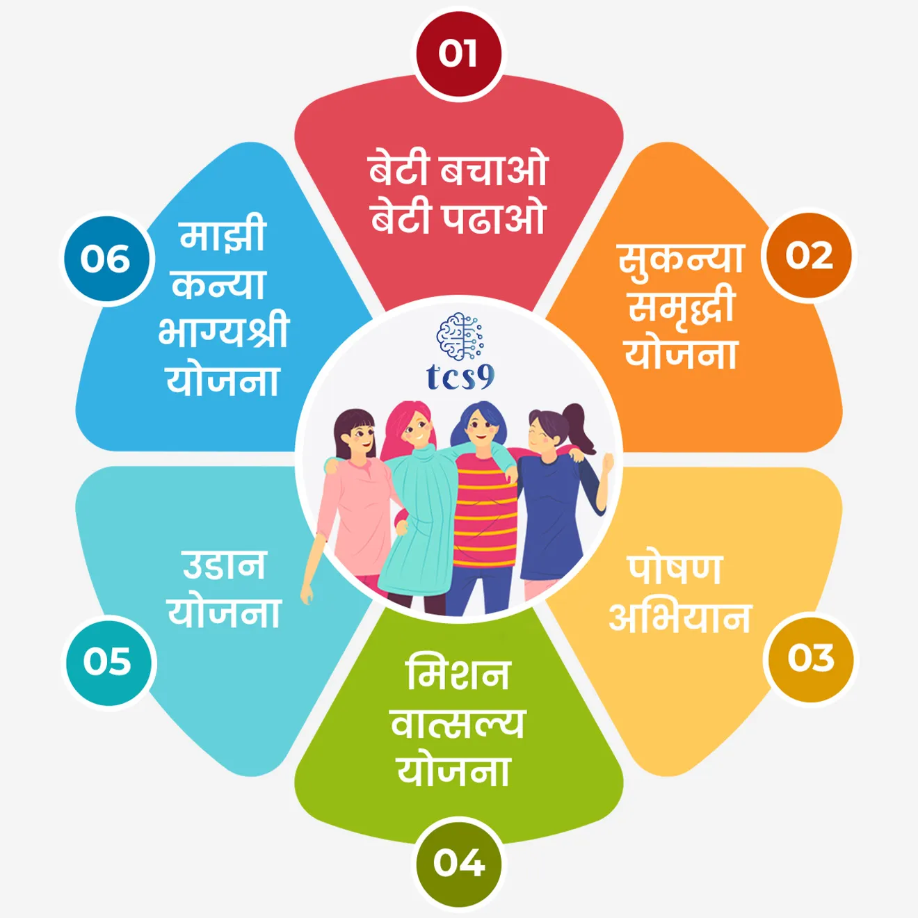 • बेटी बचाओ बेटी पढाओ 
• सुकन्या समृद्धी योजना
• पोषण अभियान
• मिशन वात्सल्य योजना 
• उडान योजना
• माझी कन्या भाग्यश्री योजना | Beti Bachao Beti Padhao | Sukanya Samruddhi Yojana | Poshan Abhiyaan | Mission Vatsalyaa Yojana | Udan Yojana | Majhi Kanya Bhagyashri Yojana
