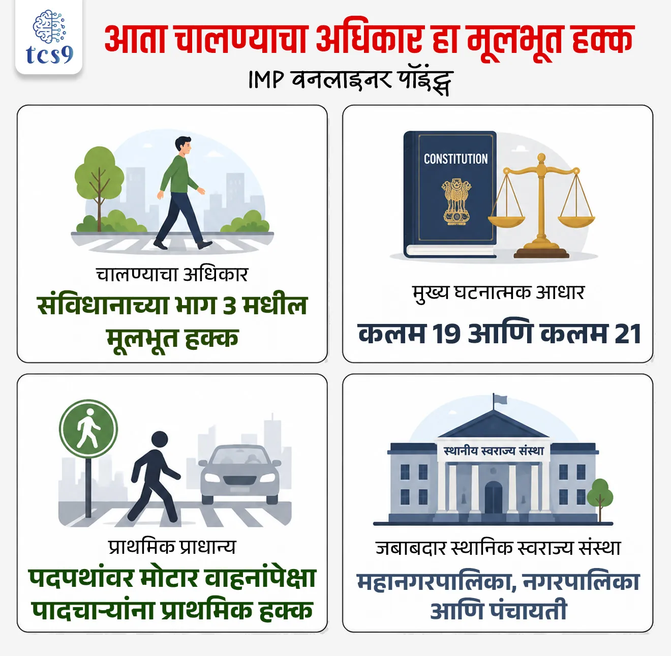 Right To Walk Is A Fundamental Right


📚 Subject : GS - राज्यशास्त्र - मूलभूत हक्क

सरळसेवा, तलाठी, वनरक्षक, पोलीस भरती, अग्निवीर , रेल्वे भरती, SSC GD, MPSC, UPSC परीक्षेसाठी विचारलेले / संभाव्य महत्त्वपूर्ण  प्रश्न


प्रश्न) सर्वोच्च न्यायालयाने नुकत्याच दिलेल्या निर्णयानुसार, रस्त्यावरील पदपथांवरून (Footpaths) सुरक्षितपणे 'चालण्याचा अधिकार' (Right to Walk) हा भारतीय संविधानाच्या कोणत्या कलमांतर्गत मूलभूत अधिकार घोषित करण्यात आला आहे ?

कलम 14 आणि 15
कलम 19 आणि कलम 21
कलम 25 आणि 28
कलम 32 आणि 226

उत्तर : कलम 19 आणि कलम 21


📰 बातमी काय ?
• भारताच्या सर्वोच्च न्यायालयाने एका ऐतिहासिक निर्णयात स्पष्ट केले आहे की, रस्त्यालगतच्या चिन्हांकित पदपथांवरून (Footpaths) सुरक्षितपणे चालण्याचा अधिकार (Right to Walk) हा संविधानाच्या भाग 3 अंतर्गत नागरिकांचा मूलभूत अधिकार (Fundamental Right) आहे.

🧐 'चालण्याचा अधिकार' (Right to Walk) म्हणजे काय ?
• संकल्पना -  हा नव्याने मान्यता मिळालेला मूलभूत अधिकार आहे, जो नागरिकांना वाहनांच्या रस्त्यांशेजारी असलेल्या सुस्थितीतील, चिन्हांकित पदपथांचा (Footpaths) सुरक्षित आणि विनाअडथळा वापर करण्याचा कायदेशीर अधिकार देतो.
• राज्याचे कर्तव्य - सार्वजनिक रस्ता अस्तित्वात असेल, तर चालण्यासाठी योग्य जागा/पदपथ उभारणे आणि त्याचे रक्षण करणे हे राज्याचे (State) अनिवार्य कर्तव्य आहे.

🤔 घटनात्मक आधार (Constitutional Foundations) : 
• सर्वोच्च न्यायालयाने संविधानाच्या भाग 3 मधील विविध कलमांचा एकत्र अर्थ लावून हा अधिकार मूलभूत अधिकार घोषित केला आहे:
1) कलम 19(1)(d) [मुख्य आधार] - भारताच्या क्षेत्रात सर्वत्र मुक्तपणे फिरण्याचा मूलभूत अधिकार (Freedom of Movement).

2) कलम 19(1)(a), 19(1)(b) आणि 19(1)(c) - अभिव्यक्ती स्वातंत्र्य, शांततापूर्ण एकत्र येणे आणि संघटना स्थापन करणे या स्वातंत्र्यांशी हा अधिकार जोडलेला आहे, कारण या स्वातंत्र्यांचा वापर करण्यासाठी सुरक्षित सार्वजनिक जागांची गरज असते.

3) कलम 21 -  मानवी सन्मानासह जगण्याचा हक्क (Right to Life and Personal Liberty) आणि सुरक्षिततेचा अधिकार म्हणून पदपथ सुरक्षेला जीवन जगण्याच्या अधिकाराचा भाग मानले आहे.

🤔 न्यायालयाच्या निर्णयाची प्रमुख वैशिष्ट्ये : 
• वाहनांपेक्षा चालणाऱ्यांना प्रथम प्राधान्य -  चिन्हांकित पदपथांचा वापर करण्याचा नागरिकांचा अधिकार हा मोटार वाहनांपेक्षा प्राथमिक आणि कायदेशीर प्राधान्य असणारा आहे.
• जबाबदार संस्थांची निश्चिती - पदपथ बांधणे, त्यांची देखभाल करणे आणि त्यांचे संरक्षण करण्याची जबाबदारी नगरविकास प्राधिकरणे, महानगरपालिका, नगरपालिका आणि पंचायतींवर निश्चित करण्यात आली आहे.
• कायदेशीर आणि घटनात्मक उपाययोजना - पदपथांवर अतिक्रमणे किंवा सुरक्षा भंग झाल्यास नागरिक जबाबदार प्राधिकरणांविरुद्ध घटनात्मक याचिका (Writs) दाखल करून भरपाई मिळवू शकतात. हा मार्ग मोटार वाहन कायदा 1988 पेक्षा स्वतंत्र आहे.
• नवीन स्वतंत्र कायद्याची शिफारस - पादचाऱ्यांसाठी (Pedestrians) कोणताही स्वतंत्र कायदा नसल्याने, या क्षेत्रासाठी स्वतंत्र कायदेशीर चौकट उभारण्याची गरज न्यायालयाने व्यक्त केली आहे.
• स्वतंत्र नियामक संस्था (Dedicated Regulator) -  पादचाऱ्यांच्या सुरक्षेचे नियोजन, अंमलबजावणी आणि नियमांचे पालन करण्यासाठी एका स्वतंत्र आणि पूर्णवेळ नियामक संस्थेची स्थापना करण्याची शिफारस करण्यात आली आहे.

📚 राज्यशास्त्र सिलॅबस (Static Polity GS)
• संविधानातील भाग 3 मधील खालील मूलभूत हक्क आणि कलमे
1) कलम 19 (स्वातंत्र्याचा अधिकार): यात ६ प्रकारची मूलभूत स्वांतंत्र्ये दिली आहेत.
• कलम 19(1)(a): भाषण व अभिव्यक्ती स्वातंत्र्य.
• कलम 19(1)(c): संघटना, संस्था किंवा सहकारी संस्था स्थापन करण्याचा मूलभूत अधिकार
 • कलम 19(1)(d): भारताच्या प्रदेशात सर्वत्र मुक्तपणे संचार करण्याचे स्वातंत्र्य.

2) कलम 21  - मानवी सन्मानासह जगण्याचा हक्क : सर्वोच्च न्यायालयाने वेळोवेळी कलम 21 चा विस्तार करून यात स्वच्छ पर्यावरणाचा अधिकार, गोपनीयतेचा अधिकार, निवाऱ्याचा अधिकार आणि आता 'चालण्याचा अधिकार' यांचा समावेश केला आहे.

🔑 परीक्षेच्या दृष्टीने IMP रिव्हिजन पॉईंट्स : Right to Walk
• चालण्याचा अधिकार  → संविधानाच्या भाग 3 मधील मूलभूत हक्क.
• मुख्य घटनात्मक आधार → कलम 19 आणि कलम 21
• प्राथमिक प्राधान्य → पदपथांवर मोटार वाहनांपेक्षा पादचाऱ्यांना प्राथमिक हक्क.
• जबाबदार स्थानिक स्वराज्य संस्था → महानगरपालिका, नगरपालिका आणि पंचायती.


Right To Walk Is A Fundamental Right, Supreme Court of India delivered a landmark judgment right to walk on demarcated footpaths a fundamental right under Part III of the Constitution, mulbhut Hakka, mulbhut adhikar, fundamental rights, bhartache sanvidhan, Rajyashastra, rajyaghatna, Indian constitution, bhartache sanvidhan bhag 3, Rajyashastra, 



प्रश्न) सर्वोच्च न्यायालयाने नुकत्याच दिलेल्या निर्णयानुसार, रस्त्यावरील पदपथांवरून (Footpaths) सुरक्षितपणे 'चालण्याचा अधिकार' (Right to Walk) हा भारतीय संविधानाच्या कोणत्या कलमांतर्गत मूलभूत अधिकार घोषित करण्यात आला आहे ?

कलम 14 आणि 15
कलम 19 आणि कलम 21
कलम 25 आणि 28
कलम 32 आणि 226

उत्तर : कलम 19 आणि कलम 21

• सर्वोच्च न्यायालयाने देशात मुक्तपणे संचार करण्याचे स्वातंत्र्य (कलम 19(1)(d)) आणि सन्मानाने जीवन जगण्याचा अधिकार (कलम 21) यांचा एकत्रित अर्थ लावून 'चालण्याचा अधिकार' हा मूलभूत अधिकार घोषित केला आहे.


प्रश्न) सर्वोच्च न्यायालयाने घोषित केलेल्या 'चालण्याच्या अधिकाराबाबत' (Right to Walk) खालील विधाने विचारात घ्या:
अ) हा अधिकार संविधानाच्या भाग 3 अंतर्गत मूलभूत अधिकार असून यांतर्गत पदपथांवर मोटार वाहनांपेक्षा पादचाऱ्यांना प्राथमिक कायदेशीर प्राधान्य देण्यात आले आहे.
ब) पदपथांची निर्मिती आणि देखभाल करण्याची अंतिम जबाबदारी केंद्र सरकारच्या रस्ते वाहतूक मंत्रालयाची असून स्थानिक स्वराज्य संस्थांना यातून वगळण्यात आले आहे.
वरीलपैकी कोणते/कोणती विधान/विधाने बरोबर आहे/आहेत?
1. फक्त अ
2. फक्त ब
3. अ आणि ब दोन्ही विधाने बरोबर आहेत
4. अ आणि ब दोन्ही विधाने चूक आहेत
उत्तर :  फक्त अ

✅ विधान अ बरोबर आहे: 
• सर्वोच्च न्यायालयाने चालण्याचा अधिकार हा मूलभूत अधिकार (Fundamental Right) मानला असून पदपथावर पादचाऱ्यांना वाहनांपेक्षा पहिले प्राधान्य दिले आहे.
❌ विधान ब चुकीचे आहे कारण -  
• या निर्णयानुसार पदपथ उभारणे व त्याची देखभाल करण्याची थेट जबाबदारी नागरी स्थानिक स्वराज्य संस्था (महानगरपालिका, नगरपालिका) आणि पंचायतींवर सोपवण्यात आली आहे.



प्रश्न 3) सर्वोच्च न्यायालयाने नुकत्याच दिलेल्या ऐतिहासिक निर्णयानुसार, रस्त्यांवर सुरक्षितपणे चालण्याचा अधिकार (Right to Walk) हा मूलभूत अधिकार मानला गेला आहे. या अधिकाराचे उल्लंघन झाल्यास पादचाऱ्यांची सुरक्षा आणि पदपथांची देखभाल करण्याची जबाबदारी प्रामुख्याने कोणत्या संस्थांवर निश्चित करण्यात आली आहे ?

1. फक्त राज्य पोलीस दल
2. नागरी स्थानिक स्वराज्य संस्था व पंचायती
3. भारतीय राष्ट्रीय महामार्ग प्राधिकरण
4. केंद्रीय सार्वजनिक बांधकाम विभाग

उत्तर : नागरी स्थानिक स्वराज्य संस्था व पंचायती

1) चालू घडामोडी संदर्भ : सर्वोच्च न्यायालयाने 'राइट टू वॉक' (Right to Walk) हा संविधानाच्या भाग 3 अंतर्गत मूलभूत अधिकार घोषित केला आहे.

2) जबाबदार संस्था : न्यायालयाने स्पष्ट केले आहे की पदपथ (Footpaths) बांधणे, त्यांची योग्य देखभाल करणे आणि पादचाऱ्यांसाठी रस्ता मोकळा ठेवणे ही महानगरपालिका, नगरपालिका, नगरविकास प्राधिकरणे आणि पंचायती यांची कायदेशीर जबाबदारी आहे.

3) घटनात्मक कलमे : हा अधिकार कलम 19(1)(d) (मुक्त संचाराचे स्वातंत्र्य) आणि कलम 21 (सन्मानाने जगण्याचा अधिकार)