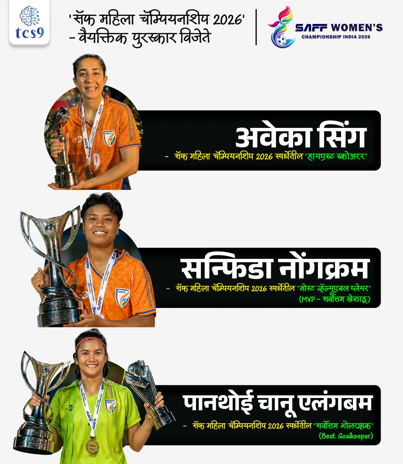 SAFF Women’s Championship 2026

📚 Subject : GS -  खेळ

सरळसेवा, तलाठी, वनरक्षक, पोलीस भरती, अग्निवीर , रेल्वे भरती, SSC GD, MPSC, UPSC परीक्षेसाठी विचारलेले / संभाव्य महत्त्वपूर्ण  प्रश्न


प्रश्न) गोव्यात पार पडलेल्या 'सॅफ महिला फुटबॉल चॅम्पियनशिप 2026' (SAFF Women's Championship 2026) चे अधिकृत विजेतेपद खालीलपैकी कोणत्या देशाच्या महिला फुटबॉल संघाने पटकावले आहे ?
बांग्लादेश
नेपाळ
भूतान
भारत

उत्तर : भारत

📰 बातमी काय ? 
भारतीय महिला फुटबॉल संघाने अंतिम सामन्यात बांगलादेशचा पराभव करून 'सॅफ महिला चॅम्पियनशिप 2026’ (SAFF Women’s Championship 2026) चे विजेतेपद पटकावले आहे. 

⚽️🏟️  'सॅफ महिला चॅम्पियनशिप 2026' - 
तब्बल 7 वर्षांच्या प्रदीर्घ प्रतीक्षेनंतर भारताने हा चषक पुन्हा मायदेशी आणला आहे.
 विक्रमी कामगिरी - या विजयासह भारताने ऐतिहासिक 6 व्यांदा  या स्पर्धेचे विजेतेपद जिंकण्याचा विक्रम केला असून दक्षिण आशियाई महिला फुटबॉलमधील आपले निर्विवाद वर्चस्व पुन्हा सिद्ध केले आहे.
 यजमान देश : भारत -  या स्पर्धेचा अंतिम सामना मडगाव, गोवा (Madgaon, Goa) येथे पार पडला.

🧐 स्पर्धेतील वैयक्तिक पुरस्कार विजेते (Individual Award Winners)
भारतीय खेळाडूंनी मैदानावर दाखवलेल्या उत्कृष्ट खेळाच्या जोरावर स्पर्धेतील सर्व प्रमुख वैयक्तिक पुरस्कारांवर आपले नाव कोरले:
 अवेका सिंग (Aveka Singh) → या स्पर्धेत सर्वाधिक 4 गोल नोंदवून ती 'हायएस्ट स्कोअरर' (Highest Scorer) ठरली.
 सन्फिडा नोंगक्रम (Sanfida Nongrum) → स्पर्धेत अष्टपैलू कामगिरी केल्याबद्दल तिला 'मोस्ट व्हॅल्युएबल प्लेयर' (MVP - सर्वोत्तम खेळाडू) हा किताब प्रदान करण्यात आला.
 पानथोई चानू एलंगबम (Panthoi Chanu Elangbam) → 'सर्वोत्तम गोलरक्षक' (Best Goalkeeper) चा पुरस्कार देण्यात आला.

⚽️ 'सॅफ' (SAFF) चॅम्पियनशिपविषयी महत्त्वाची माहिती : 
 स्वरूप - ही दक्षिण आशियाई देशांमधील सर्वोच्च आंतरराष्ट्रीय महिला फुटबॉल स्पर्धा आहे.
 आयोजक - ही स्पर्धा 'साउथ एशियन फुटबॉल फेडरेशन' (SAFF) द्वारे आयोजित केली जाते.
 सहभागी देश (एकूण 7) - भारत, बांगलादेश, नेपाळ, भूटान, मालदीव, पाकिस्तान आणि श्रीलंका.
 पहिली आवृत्ती - या प्रतिष्ठित महिला फुटबॉल स्पर्धेची पहिली आवृत्ती (First Edition) वर्ष 2010 मध्ये खेळवली गेली होती.

🔑 परीक्षेच्या दृष्टीने IMP रिव्हिजन पॉईंट्स : SAFF Women's Championship
 SAAF महिला फुटबॉल चॅम्पियनशिप 2026 चा विजेता देश → भारत (6 वे जेतेपद)
 स्पर्धेतील उपविजेता (Runner-up) देश → बांग्लादेश
 २०२६ मधील स्पर्धेचे आयोजन स्थळ → मडगाव (गोवा)
 स्पर्धेची पहिली आवृत्ती → 2010



SAFF Women's Championship, SAFF Women's Championship 2026, antim samna koni jinkla, who won match, football world cup FIFA WORLD CUP, khelavar adharit prashn, sports Questions, vijeta kon, upvijeta kon, 





प्रश्न) गोव्यात पार पडलेल्या 'सॅफ महिला फुटबॉल चॅम्पियनशिप २०२६' (SAFF Women's Championship 2026) चे अधिकृत विजेतेपद खालीलपैकी कोणत्या देशाच्या महिला फुटबॉल संघाने पटकावले आहे ?
बांग्लादेश
नेपाळ
भूतान
भारत

उत्तर : भारत



प्रश्न)  गोव्यात पार पडलेल्या 'सॅफ महिला फुटबॉल चॅम्पियनशिप २०२६' (SAFF Women's Championship) बाबत खालील विधानांचा विचार करा :
अ) भारतीय महिला संघाने अंतिम सामन्यात नेपाळचा पराभव करून हे जेतेपद पटकावले.
ब) या विजयासह भारताने या स्पर्धेच्या इतिहासात सर्वाधिक 6 व्यांदा विजेतेपद मिळवण्याचा विक्रम केला आहे.
वरीलपैकी कोणते/कोणती विधान/विधाने बरोबर आहे/आहेत ?
फक्त विधान 'अ' बरोबर आहे 
फक्त विधान 'ब' बरोबर आहे
दोन्ही विधाने 'अ' आणि 'ब' बरोबर आहेत
दोन्ही विधाने 'अ' आणि 'ब' चुकीची आहेत

उत्तर : फक्त विधान 'ब' बरोबर आहे

❌ विधान अ चुकीचे आहे कारण - भारताने अंतिम सामन्यात बांगलादेशचा पराभव करून हे जेतेपद मिळवले आहे (बांगलादेश या स्पर्धेत उपविजेता ठरला).