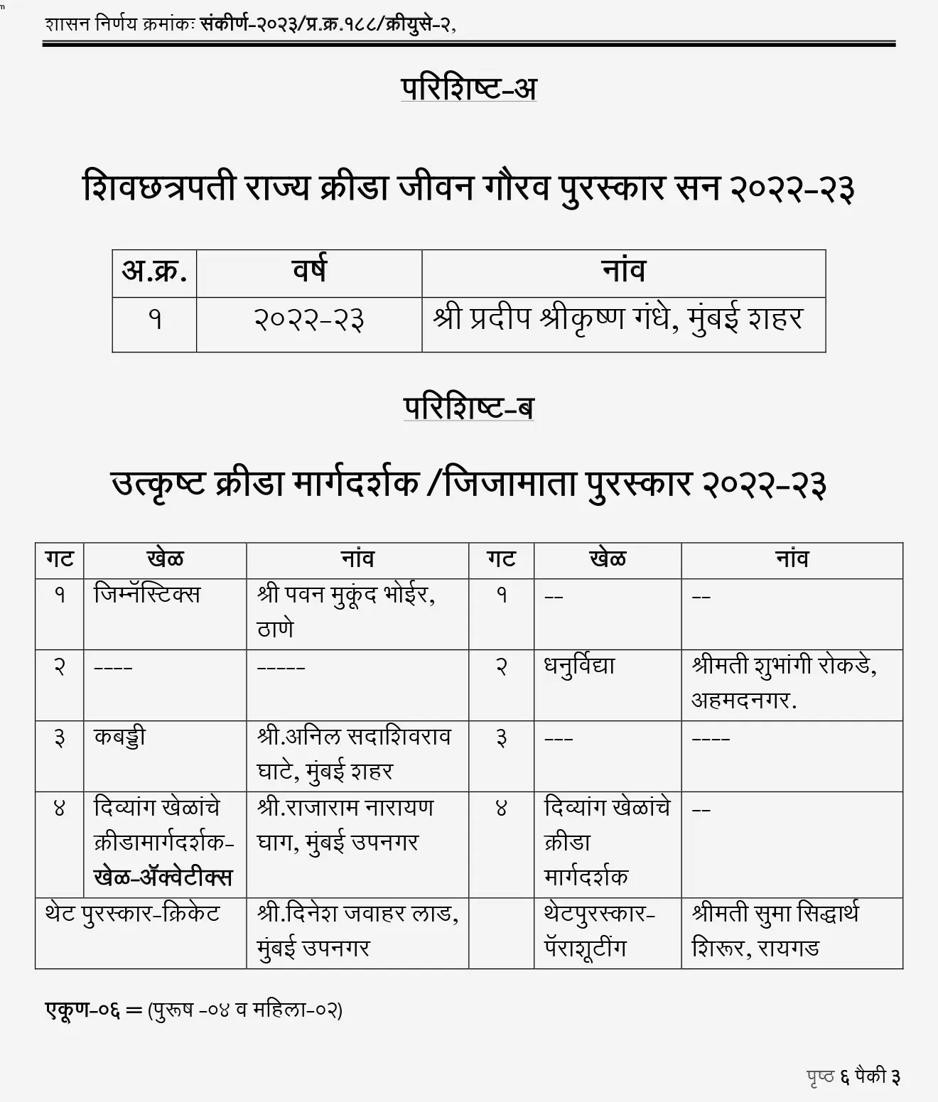 ( Shiv Chhatrapati State Sports Award | Shiv Chhatrapati rajya krida puraskar | Shiv Chhatrapati rajya krida jivangaurav puraskar |Shiv Chhatrapati rajya krida puraskar konala milala | jijamata krida puraskar | Shiv Chhatrapati rajya sahasi krida puraskar | tcs chalu ghadamodi | ibps chalu ghadamodi | current Affair | chalu Ghadamodi Marathi | current Affair marathi madhe | 2024 cha chalu Ghadamodi | police Bharti chalu Ghadamodi | police Bharti prashnasanch | police Bharti GK prashna | Mpsc chalu Ghadamodi | sarkari Naukri | sarkari job | sarkari yojna | Maharashtra cha chalu Ghadamodi | Maharashtra government yojna | PSI syllabus | PSI cutoff | police Bharti syllabus | police Bharti cutoff | police Bharti merit | MPSC Sathi book | MPSC Sathi pustak | police Bharti Sathi pustak | police Bharti magil prashnapatrika | MPSC previous years question papers | Mumbai police Bharti | Mumbai police Bharti Lekhi kadhi ahe | government GR | police Bharti result | MPSC result | SSC GD merit | sscgd syllabus | army Bharti merit | army Bharti result | UPSC Marathi | combine pariksha | talathi | talathi syllabus | talathi cutoff | talathi book list | talathi result | talathi merit | talathi jaga kiti ahe | saralseva exam | saralseva pariksha | saralseva result | zilha parishad Bharti | zilha parishad prashnapstrika )