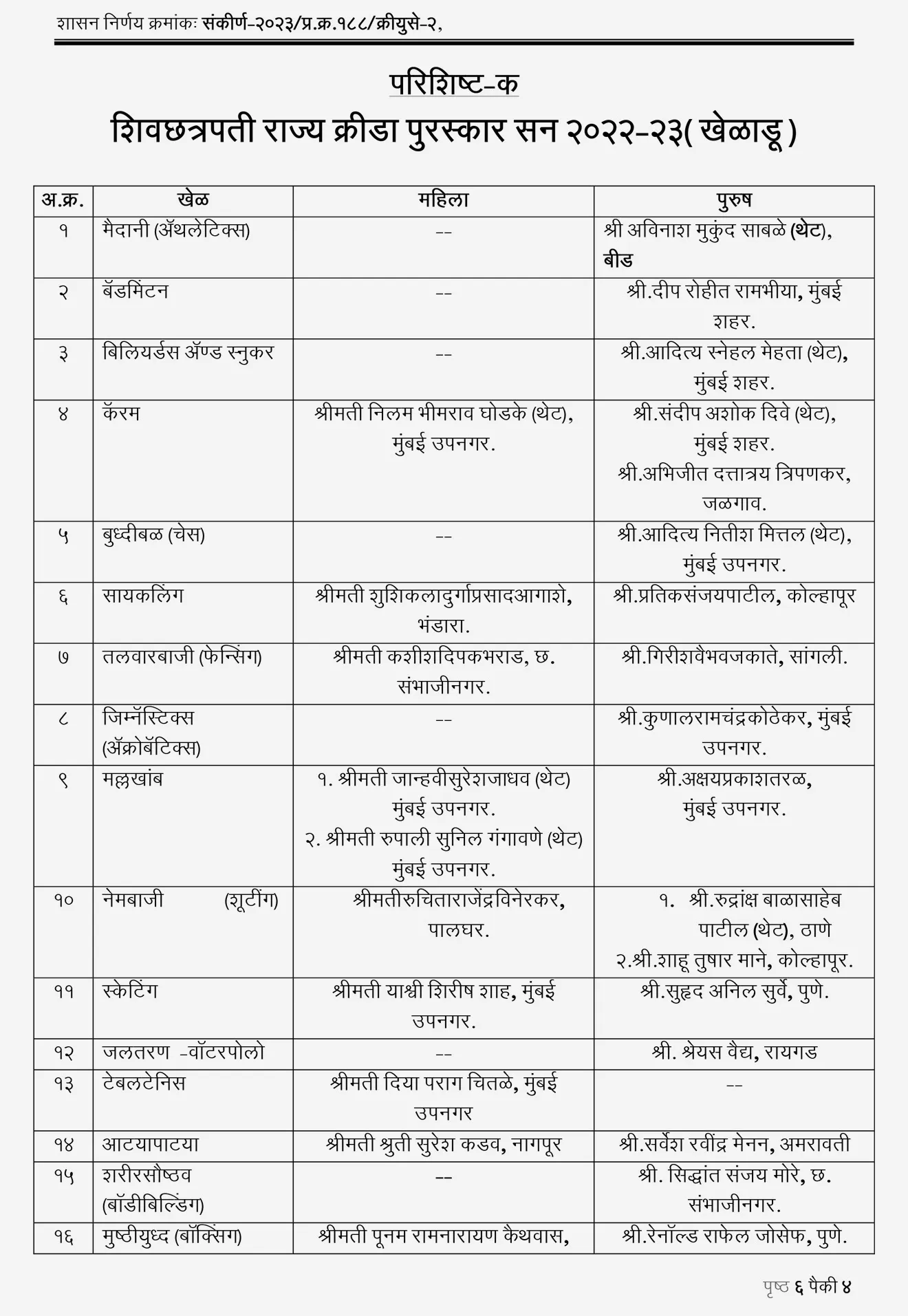 ( Shiv Chhatrapati State Sports Award | Shiv Chhatrapati rajya krida puraskar | Shiv Chhatrapati rajya krida jivangaurav puraskar |Shiv Chhatrapati rajya krida puraskar konala milala | jijamata krida puraskar | Shiv Chhatrapati rajya sahasi krida puraskar )
