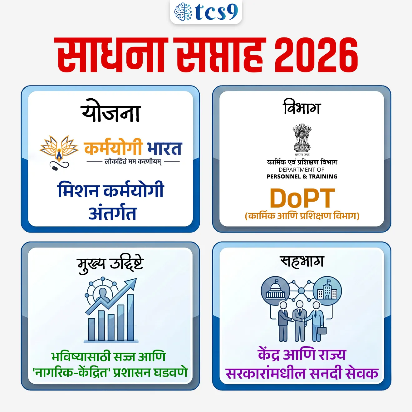 Sadhna Saptah 2026
साधना सप्ताह 2026
📚 Subject : GS - शासन व्यवहार (Governance), सरकारी योजना - उपक्रम
सरळसेवा, तलाठी, वनरक्षक, पोलीस भरती, अग्निवीर , रेल्वे भरती, SSC GD, MPSC, UPSC परीक्षेसाठी विचारलेले / संभाव्य महत्त्वपूर्ण प्रश्न
प्रश्न) अलिकडेच ‘साधना सप्ताह 2026’ (Sadhna Saptah 2026) या देशव्यापी मोहिमेचा प्रारंभ करण्यात आला तर ही मोहिम खालील पैकी कशाशी संबंधित आहे ?
1. कृषी उत्पादन वाढवण्यासाठी
2. सरकारी कर्मचाऱ्यांच्या क्षमता बांधणीसाठी
3. योग आणि आयुर्वेद विकासासाठी
4. महिल आरोग्य सेवा सुधारण्यासाठी
उत्तर : सरकारी कर्मचाऱ्यांच्या क्षमता बांधणीसाठी
📰 बातमी काय ?
• पंतप्रधान श्री. नरेंद्र मोदी यांनी 'मिशन कर्मयोगी' अंतर्गत सरकारी कर्मचाऱ्यांच्या कार्यक्षमतेत वाढ करण्यासाठी 'साधना सप्ताह 2026' या देशव्यापी मोहिमेचा प्रारंभ केला आहे.
🤔 ‘साधना सप्ताह 2026’ म्हणजे काय ?
• हा केंद्र सरकारच्या कार्मिक आणि प्रशिक्षण विभागामार्फत (Department of Personnel and Training - DoPT) राबवला जाणारा एक आठवडाभराचा राष्ट्रीय क्षमता बांधणी कार्यक्रम आहे.
• केंद्रीय मंत्रालये, विभाग, संस्था आणि राज्य सरकारांमधील सनदी सेवक (Civil Servants) यामध्ये सहभागी होतात.
• हा कार्यक्रम 'मिशन कर्मयोगी' या राष्ट्रीय कार्यक्रमाचा एक भाग आहे.
⚙️ ‘साधना सप्ताह 2026’ चे उद्दिष्टे :
• नागरी सेवकांची कार्यक्षमता, कौशल्ये आणि निर्णयक्षमता वाढवणे.
• “विकसित भारत” या दृष्टीकोनाशी सुसंगत अशी प्रशासन व्यवस्था तयार करणे आणि
• भविष्यासाठी सज्ज आणि 'नागरिक-केंद्रित' प्रशासन घडवणे. हे या मोहिमेचे मुख्य उद्दिष्टे आहेत.
💻 ‘साधना सप्ताह 2026’ कार्यक्रमाची रचना :
1) सहभाग - या उपक्रमात देशभरातील केंद्र आणि राज्य अशा दोन्ही स्तरांवरील अधिकारी सहभागी होतात, त्यामुळे प्रशासनात एकसमान दृष्टिकोन तयार होतो.
2) iGOT प्लॅटफॉर्मचा वापर - प्रशिक्षणासाठी iGOT Karmayogi या डिजिटल प्लॅटफॉर्मचा वापर केला जातो, ज्यामुळे ऑनलाइन आणि सतत शिक्षणाची सुविधा मिळते.
3) विविध विषयांचे प्रशिक्षण -
• या कार्यक्रमात वर्तनात्मक (behavioural), कार्यात्मक (functional) आणि विषय-विशिष्ट (domain) असे विविध प्रकारचे कोर्सेस समाविष्ट आहेत.
• याशिवाय तंत्रज्ञान, कृत्रिम बुद्धिमत्ता (AI), प्रशासन सुधारणा आणि भारतीय ज्ञान प्रणाली यांसारख्या भविष्योन्मुख विषयांवरही विशेष भर दिला जातो.
✍️ ‘साधना सप्ताह 2026’ उपक्रमाचे महत्त्व :
• हा उपक्रम प्रशासन अधिक कार्यक्षम आणि उत्तरदायी बनवण्यासाठी महत्त्वाचा आहे.
• प्रशिक्षित आणि कौशल्यपूर्ण सनदी अधिकारी असल्यास शासन सेवा अधिक वेगाने आणि पारदर्शकपणे नागरिकांपर्यंत पोहोचतात.
• त्यामुळे नागरिक-केंद्रित (citizen-centric) प्रशासनाची संकल्पना अधिक मजबूत होते.
🔑 परीक्षेच्या दृष्टीने IMP रिव्हिजन पॉईंट्स :‘साधना सप्ताह 2026’
• योजना : मिशन कर्मयोगी अंतर्गत
• विभाग : DoPT (कार्मिक आणि प्रशिक्षण विभाग).
• मुख्य उद्दिष्टे : भविष्यासाठी सज्ज आणि 'नागरिक-केंद्रित' प्रशासन घडवणे
• सहभाग : केंद्र आणि राज्य सरकारांमधील सनदी सेवक