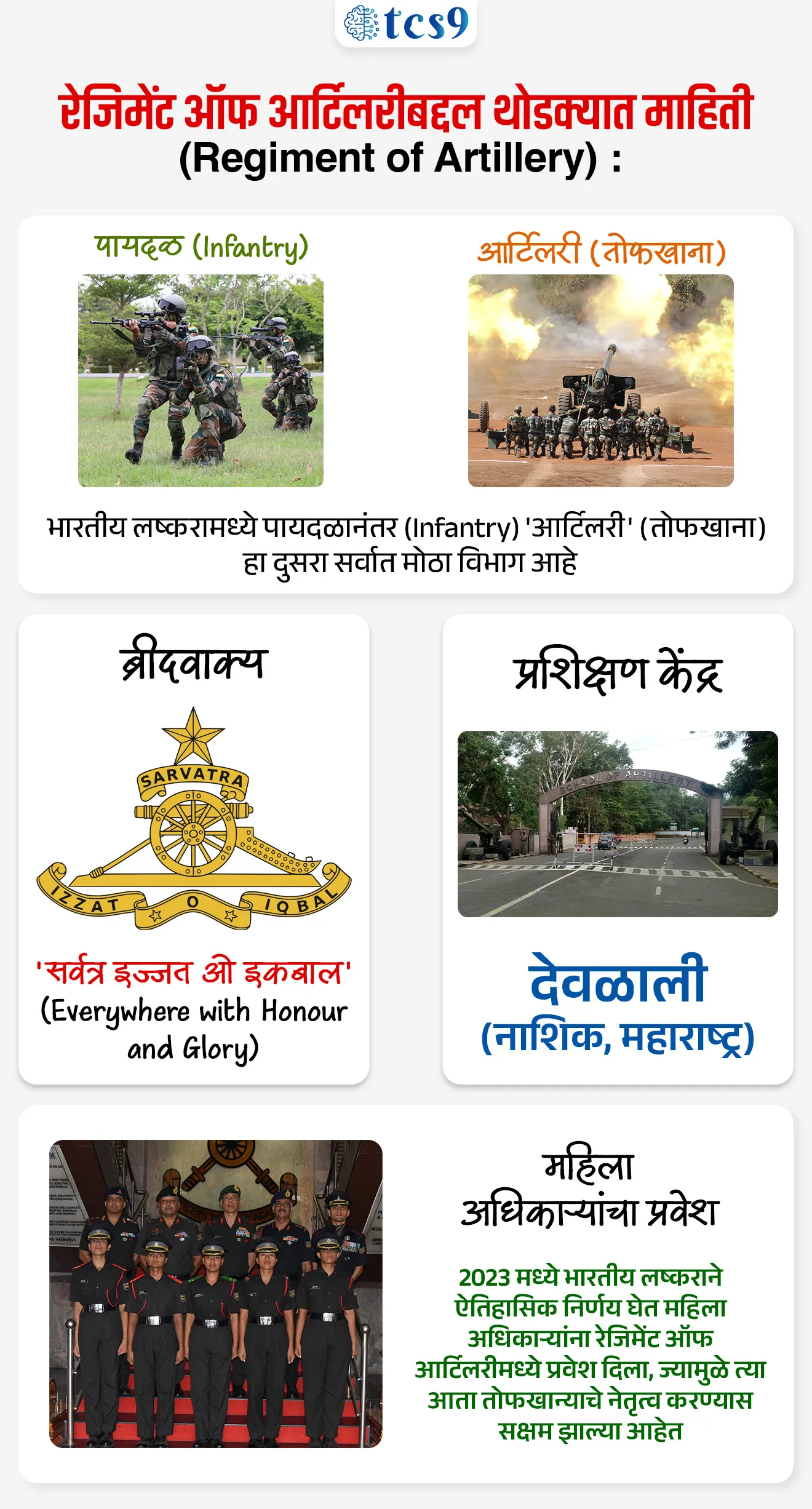 Samudra Sahas Sailing Expedition

📚 Subject : GS

सरळसेवा, तलाठी, वनरक्षक, पोलीस भरती, अग्निवीर , रेल्वे भरती, SSC GD, MPSC, UPSC परीक्षेसाठी विचारलेले / संभाव्य महत्त्वपूर्ण  प्रश्न

प्रश्न) भारतीय लष्कराच्या तोफखाना रेजिमेंटने छत्रपती शिवाजी महाराज यांच्या सागरी वारशाला मानवंदना देण्यासाठी पहिली 'ब्लू-वॉटर' नौकानयन मोहीम मुंबईतील मार्वे येथून सुरू केली, तर या मोहिमेचे नाव काय ?

समुद्र साहस मोहीम
समुद्र शक्ती मोहीम
सागर परिक्रमा मोहीम
नौका साहस मोहीम

उत्तर : समुद्र साहस मोहीम

📰 बातमी काय ?

भारतीय लष्कराच्या 'रेजिमेंट ऑफ आर्टिलरी' (तोफखाना रेजिमेंट) च्या 200 व्या वर्धापनदिनाचे (Bicentenary Celebrations) औचित्य साधून 'समुद्र साहस' (Samudra Sahas) नौकानयन मोहिमेचे मुंबईतील मार्वे येथून प्रस्थान झाले. 

✍️ समुद्र साहस नौकानयन मोहिमेबद्दल IMP वनलाईनर पॉईंट्स : 
• आयोजक -  भारतीय लष्कराची रेजिमेंट ऑफ आर्टिलरी (तोफखाना विभाग).
• औचित्य - तोफखाना रेजिमेंटच्या स्थापनेला २०० वर्षे (२ शतके) पूर्ण झाल्याबद्दल या साहसी मोहिमेचे आयोजन करण्यात आले.
• प्रस्थान (Flag-off) - मुंबईतील मार्वे (Marve, Mumbai) येथून लेफ्टनंट जनरल एन. एस. सरना यांच्या हस्ते या मोहिमेला हिरवा झेंडा दाखवून रवाना करण्यात आले.
• नेतृत्व (Leadership) - या मोहिमेच्या संघाचे नेतृत्व कॅप्टन क्षितिज नायर आणि सुभेदार प्रकाश फुंडे करत आहेत.
पहिली ऐतिहासिक मोहीम  -  भारतीय लष्कराच्या कोणत्याही तोफखाना रेजिमेंटद्वारे आयोजित करण्यात आलेली ही पहिलीच 'ब्लू-वॉटर' (समुद्रातील खोल पात्रातील) नौकानयन मोहीम आहे.
वापरलेल्या नौका - या सागरी सफरीसाठी सैनिकांनी 21 फुटी 'सीबर्ड क्लास' (Seabird Class) नौकानयन बोटींचा वापर केला आहे.
मुख्य उद्देश -  ही मोहीम छत्रपती शिवाजी महाराज यांच्या दैदिप्यमान सागरी वारशाला आणि आरमाराला आदरांजली वाहण्यासाठी आयोजित करण्यात आली आहे.

🛶 मोहीम कोणत्या मार्गाने पार पडेल ?
ही मोहीम चार टप्प्यांमध्ये (Four Legs) पूर्ण करण्यात येईल:
मुंबई ते  विजयदुर्ग
 विजयदुर्ग ते  गोवा
गोवा ते विजयदुर्ग
विजयदुर्ग ते मुंबई

रेजिमेंट ऑफ आर्टिलरीबद्दल थोडक्यात माहिती  (Regiment of Artillery) : 
⚔️ भारतीय लष्करामध्ये पायदळानंतर (Infantry) 'आर्टिलरी' (तोफखाना) हा दुसरा सर्वात मोठा विभाग आहे.
🎯 ब्रीदवाक्य - या विभागाचे ब्रीदवाक्य 'सर्वत्र इज्जत ओ इकबाल' (Everywhere with Honour and Glory) असे आहे.
🏛️ प्रशिक्षण केंद्र - महाराष्ट्र राज्यातील देवलाली (नाशिक) येथे स्थित असलेले स्कूल ऑफ आर्टिलरी हे या रेजिमेंटचे मुख्य आणि प्रमुख प्रशिक्षण संस्था आहे.
🪖महिला अधिकाऱ्यांचा प्रवेश -  लष्कराने ऐतिहासिक पाऊल उचलत 2023 मध्ये महिला अधिकाऱ्यांना रेजिमेंट ऑफ आर्टिलरीमध्ये सामील होण्याची परवानगी दिली, ज्यामुळे आता महिला अधिकारी देखील तोफखान्याचे नेतृत्व करत आहेत.