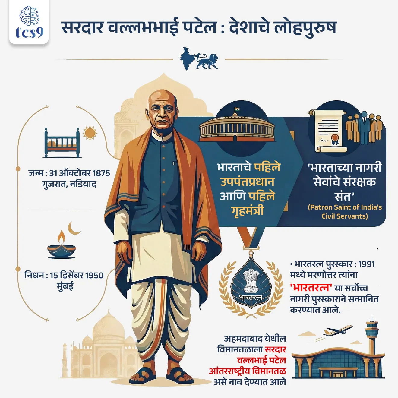 सरदार वल्लभभाई पटेल यांच्या बद्दल IMP वनलाईनर पॉईंट्स :
• जन्म : त्यांचा जन्म 31 ऑक्टोबर 1875 रोजी गुजरातमधील नडियाद येथे झाला.
• सरदार पटेल हे भारताचे पहिले उपपंतप्रधान आणि पहिले गृहमंत्री होते.
• मृत्यू : 15 डिसेंबर 1950 रोजी मुंबईत त्यांचे निधन झाले.
• आधुनिक अखिल भारतीय सेवा प्रणालीची (modern all-India services system) स्थापना केल्यामुळे त्यांना ‘भारताच्या नागरी सेवांचे संरक्षक संत’ (Patron Saint of India’s Civil Servants) म्हणूनही स्मरणात ठेवले जाते.
• भारतरत्न पुरस्कार : 1991 मध्ये मरणोत्तर त्यांना 'भारतरत्न' या सर्वोच्च नागरी पुरस्काराने सन्मानित करण्यात आले.
• विमानतळ : अहमदाबाद येथील विमानतळाला सरदार वल्लभाई पटेल आंतरराष्ट्रीय विमानतळ असे नाव देण्यात आले आहे.