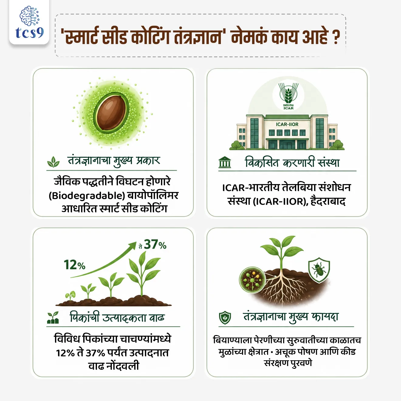 The Smart Seed Coating Technology


📚 Subject : GS - भूगोल - कृषी, विज्ञान आणि तंत्रज्ञान

सरळसेवा, तलाठी, वनरक्षक, पोलीस भरती, अग्निवीर , रेल्वे भरती, SSC GD, MPSC, UPSC परीक्षेसाठी विचारलेले / संभाव्य महत्त्वपूर्ण  प्रश्न


प्रश्न)  बियाण्यांच्या शाश्वत संरक्षणासाठी 'स्मार्ट सीड कोटिंग’ हे नवीन तंत्रज्ञान विकसित करणारी 'भारतीय तेलबिया संशोधन संस्था' (ICAR-IIOR) खालीलपैकी कोणत्या शहरात स्थित आहे ?
पुणे
नागपूर
 हैदराबाद
बेंगळुरू

उत्तर :  हैदराबाद

📰 बातमी काय ? 
• 'भारतीय तेलबिया संशोधन संस्थेने' (ICAR-IIOR) पिकांची उगवण क्षमता सुधारण्यासाठी आणि हवामान बदलाच्या धोक्यांपासून पिकांचे संरक्षण करण्यासाठी एक नाविन्यपूर्ण आणि पेटंटप्राप्त 'स्मार्ट सीड कोटिंग तंत्रज्ञान' विकसित केले आहे.
🧐 हे 'स्मार्ट सीड कोटिंग तंत्रज्ञान' नेमके काय आहे ?
• हे भारतात पेटंट मिळालेले, पूर्णपणे जैविक पद्धतीने विघटन होणारे (Biodegradable) एक प्रगत बीज संवर्धन प्लॅटफॉर्म आहे. 
• हे पारंपारिक एकतर्फी बीजप्रक्रियेऐवजी बियाण्याला बहुउद्देशीय सुरक्षा कवच प्रदान करते.
🤔  'स्मार्ट सीड कोटिंग तंत्रज्ञान' कोणी विकसित केले ? —
•  हे तंत्रज्ञान हैदराबाद येथिल 'आयसीएआर-भारतीय तेलबिया संशोधन संस्थेने' (ICAR-IIOR) विकसित आणि वैज्ञानिकदृष्ट्या प्रमाणित केले आहे.

🧐 'स्मार्ट सीड कोटिंग तंत्रज्ञान'  मुख्य उद्देश कोणता ? 
• हवामान-अनुकूल शेतीला (Climate-Resilient Agriculture) बळ देणे, 
• पावसावर अवलंबून असलेल्या कोरडवाहू शेतीतील जोखीम कमी करणे आणि 
• पिकांची एकूण उत्पादकता वाढवणे - हा या तंत्रज्ञानाचा हेतू आहे.

🤔  'स्मार्ट सीड कोटिंग तंत्रज्ञान' कसे काम करते ? 
 1) थरांचे आवरण (Layered Encapsulation) — मूळ बियाण्यावर पर्यावरणपूरक आणि विघटनशील 'बायोपॉलिमर'चा (Biopolymer) एक विशेष थर चढवला जातो.

 2) एकात्मिक पुरवठा (Input Integration) — या थरामध्ये फायदेशीर सूक्ष्मजीव (Microorganisms), मुख्य अन्नद्रव्ये, सूक्ष्म अन्नद्रव्ये आणि पीक संरक्षण देणारी संयुगे एकत्र पॅक केली जातात.

 3) कार्यक्षमतेची सुरुवात (Microenvironment Activation) — बियाणे पेरल्यानंतर, जमिनीत असणाऱ्या ओलाव्याशी संपर्क येताच हे कोटिंग सक्रिय होते आणि बियाण्याभोवती एक सुरक्षित वातावरण तयार करते.

4)  अचूक पुरवठा (Targeted Release) — बियाणे रुजताना त्यातील पोषक घटक आणि जिवाणू थेट मुळांच्या भागात (Root Zone) सोडले जातात. यामुळे मुळांचा विकास वेगाने होतो आणि पिकाला सुरुवातीलाच आवश्यक पोषण मिळते.

🔹  'स्मार्ट सीड कोटिंग तंत्रज्ञानाची' मुख्य वैशिष्ट्ये आणि फायदे काय आहेत ?
1) पूर्णपणे शाश्वत — यात वापरलेले पॉलिमर जमिनीत नैसर्गिकरित्या विरघळून जाते. यामुळे जमिनीचा पोत बिघडत नाही किंवा कोणतेही रासायनिक प्रदूषण होत नाही.

2) सर्वसमावेशक उपाय — पारंपारिक बीजप्रक्रियेसारखे हे फक्त कीड नियंत्रणापुरते मर्यादित नाही; तर हे एकाच वेळी संरक्षण, पोषण आणि जैविक आधार (All-in-One) देते.

3) विविध पिकांसाठी योग्य — हे कोटिंग तृणधान्ये, कडधान्ये, गळिताची धान्ये (ऑईलसीड्स), कापूस, भाजीपाला आणि मसाल्याच्या पिकांच्या गरजेनुसार या कोटिंग मध्ये बदल केले जाऊ शकतात (म्हणजे कस्टमाइझ करू शकतात) 

4)  उत्पादकतेत मोठी वाढ — देशभरात मका, हरभरा, कापूस, मोहरी आणि तूर या पिकांवर झालेल्या चाचण्यांमध्ये, या तंत्रज्ञानामुळे उत्पादनात 12% ते 37% पर्यंत स्पष्ट वाढ दिसून आली आहे.

📚 संदर्भ : कृषी सिलॅबस : 
•  ICAR-IIOR ची पार्श्वभूमी → ' Indian Institute of Oilseeds Research' ही संस्था हैदराबाद (तेलंगणा) येथे असून ती भारतीय कृषी संशोधन परिषदेच्या (ICAR) अंतर्गत काम करते.
भारतातील तेलबिया पिकांच्या संशोधनातील ही सर्वोच्च संस्था आहे.

🔑 परीक्षेच्या दृष्टीने IMP रिव्हिजन पॉईंट्स : 
 • तंत्रज्ञानाचा मुख्य प्रकार → जैविक पद्धतीने विघटन होणारे (Biodegradable) बायोपॉलिमर आधारित स्मार्ट सीड कोटिंग
• विकसित करणारी संस्था → ICAR-भारतीय तेलबिया संशोधन संस्था (ICAR-IIOR), हैदराबाद
• पिकांची उत्पादकता वाढ → विविध पिकांच्या चाचण्यांमध्ये 12% ते 37% पर्यंत उत्पादनात वाढ नोंदवली
 • तंत्रज्ञानाचा मुख्य फायदा → बियाण्याला पेरणीच्या सुरुवातीच्या काळातच मुळांच्या क्षेत्रात • • अचूक पोषण आणि कीड संरक्षण पुरवणे


The Smart Seed Coating Technology,  ICAR–Indian Institute of Oilseeds Research, climate-resilient agriculture, Farmer Producer Organizations, Indian Agriculture, Geography notes, krushi bharti, Agroeconomics, 



प्रश्न)  बियाण्यांच्या शाश्वत संरक्षणासाठी 'स्मार्ट सीड कोटिंग’ हे नवीन तंत्रज्ञान विकसित करणारी 'भारतीय तेलबिया संशोधन संस्था' (ICAR-IIOR) खालीलपैकी कोणत्या शहरात स्थित आहे ?
पुणे
नागपूर
 हैदराबाद
बेंगळुरू
उत्तर :  हैदराबाद

भारतातील तेलबिया पिकांवर संशोधन करणारी सर्वोच्च संस्था 'ICAR-IIOR' ही हैदराबाद येथे आहे आणि त्यांनीच हे नवीन पेटंटप्राप्त तंत्रज्ञान विकसित केले आहे.




प्रश्न) नुकत्याच चर्चेत आलेल्या 'स्मार्ट सीड कोटिंग तंत्रज्ञान' (Smart Seed Coating Technology) बाबत खालील विधाने विचारात घ्या:

अ) हे तंत्रज्ञान नवी दिल्ली येथील भारतीय कृषी संशोधन संस्थेने (IARI) विकसित केले आहे.
ब) या तंत्रज्ञानात वापरण्यात येणारे बायोपॉलिमर पूर्णपणे जैव-विघटनशील (Biodegradable) असून त्यामुळे जमिनीचे प्रदूषण होत नाही.
क) या कोटिंग तंत्रज्ञानामुळे पिकाच्या मुळांच्या क्षेत्रात (Root Zone) पोषक घटक आणि सूक्ष्मजीव थेट आणि अचूक सोडले जातात.

वरीलपैकी कोणती विधाने बरोबर आहेत?
1. फक्त अ आणि ब
2. फक्त ब आणि क
3. फक्त अ आणि क
4. वरील सर्व

उत्तर : फक्त ब आणि क
 
❌ विधान (अ) चुकीचे आहे कारण — 
• हे तंत्रज्ञान हैदराबाद येथील 'भारतीय तेलबिया संशोधन संस्थेने' (ICAR-IIOR) विकसित केले आहे.