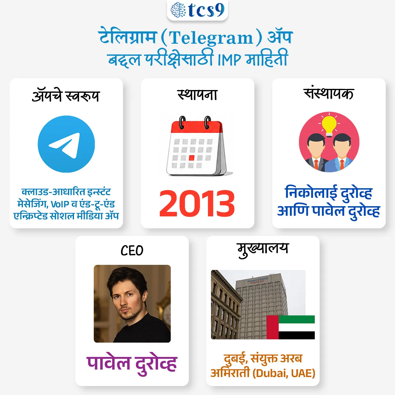 Telegram Ban Under Section 69A of the IT Act 2000
📚 Subject : GS
सरळसेवा, तलाठी, वनरक्षक, पोलीस भरती, अग्निवीर , रेल्वे भरती, SSC GD, MPSC, UPSC परीक्षेसाठी विचारलेले / संभाव्य महत्त्वपूर्ण प्रश्न
प्रश्न) कायदेशीर कारवाईमुळे चर्चेत राहिलेल्या 'टेलिग्राम' (Telegram) या प्रसिद्ध सोशल मीडिया मेसेजिंग ॲपचे सध्याचे मुख्य कार्यकारी अधिकारी (CEO) खालीलपैकी कोण आहेत ?
मार्क झुकरबर्ग (Mark Zuckerberg)
सुंदर पिचाई (Sundar Pichai)
सत्य नडेला (Satya Nadella)
पावेल दुरोव्ह (Pavel Durov)
उत्तर : पावेल दुरोव्ह (Pavel Durov)
📰 बातमी काय ?
केंद्रीय इलेक्ट्रॉनिक्स आणि माहिती तंत्रज्ञान मंत्रालयाने (MeitY) माहिती तंत्रज्ञान कायदा, 2000 च्या कलम 69A (Section 69A) चा वापर करून भारतात 'टेलिग्राम' (Telegram) ॲपवर तात्पुरती बंदी घातली आहे.
राष्ट्रीय परीक्षा संस्थेच्या (NTA) शिफारशीनुसार ही कारवाई करण्यात आली आहे, कारण गुन्हेगारी नेटवर्कने NEET UG 2026 च्या पुनर्रचना परीक्षेतील उमेदवारांची फसवणूक करण्यासाठी या ॲपच्या मेसेज-एडिटिंग वैशिष्ट्याचा गैरवापर केला होता.
🧐 माहिती तंत्रज्ञान कायद्याचे कलम 69A (Section 69A) काय आहे ?
केंद्र सरकारचा अधिकार — या कलमांतर्गत केंद्र सरकार किंवा त्यांनी विशेषरित्या प्राधिकृत केलेला अधिकारी कोणत्याही सरकारी एजन्सीला अथवा मध्यस्थाला (Intermediary - उदा. इंटरनेट सेवा पुरवठादार किंवा टेलिकॉम ऑपरेटर्स) डिजिटल माहितीवरील सार्वजनिक प्रवेश ब्लॉक करण्याचे आदेश देऊ शकतो.
🏛️ बंदी घालण्याचे कायदेशीर आधार — हे कलम केवळ खालील विशिष्ट आणि मर्यादित कारणांसाठीच लागू केले जाऊ शकते:
1. भारताचे सार्वभौमत्व आणि अखंडता
2. देशाचे संरक्षण आणि सुरक्षा
3. परदेशी राज्यांशी मैत्रीपूर्ण संबंध
4. सार्वजनिक सुव्यवस्था (Public Order)
5. दखलपात्र गुन्ह्यांना चिथावणी देण्यापासून रोखणे.
🏛️⚖️ सर्वोच्च न्यायालयाचा ऐतिहासिक निर्णय —
'श्रेया सिंघल विरुद्ध भारत सरकार' (Shreya Singhal v. Union of India - 2015) या खटल्यात सर्वोच्च न्यायालयाने कलम 69A ची घटनात्मक वैधता कायम ठेवली.
न्यायालयाने याचे वर्णन 'अनेक सुरक्षा उपायांसह (Safeguards) तयार केलेली एक अचूक तरतूद' असे केले होते.
✍️ या आधीचा संदर्भ —
जून 2020 मध्ये टिकटॉक (TikTok), युसी ब्राउझर (UC Browser) आणि शेअरीट (ShareIt) यांसारख्या 59 चिनी ॲप्सवर बंदी घालण्यासाठी याच कलम 69A चा वापर करण्यात आला होता.
🤔 टेलिग्राम (Telegram) ॲप बद्दल परीक्षेसाठी IMP माहिती :
ॲपचे स्वरूप — टेलिग्राम हे एक क्लाउड-आधारित, इन्स्टंट मेसेजिंग, व्हॉईस ओव्हर आयपी (VoIP) आणि एंड-टू-एंड एन्क्रिप्टेड सेवा देणारे जागतिक सोशल मीडिया ॲप आहे.
स्थापना वर्ष — या ॲपची सुरुवात 2013 मध्ये झाली.
संस्थापक आणि सीईओ (CEO) — निकोलाई दुरोव्ह (Nikolai Durov) आणि पावेल दुरोव्ह (Pavel Durov) या रशियन बंधूंनी हे ॲप विकसित केले आहे. पावेल दुरोव्ह हे सध्या टेलिग्रामचे मुख्य कार्यकारी अधिकारी (CEO) आहेत.
मुख्यालय (Headquarters) — टेलिग्रामचे अधिकृत मुख्यालय दुबई, संयुक्त अरब अमिराती (Dubai, UAE) येथे आहे.
🔑 परीक्षेच्या दृष्टीने IMP रिव्हिजन पॉईंट्स : IT Act & Telegram
बातमी → भारतात 'टेलिग्राम' ॲपवर तात्पुरती बंदी
कारवाई करणारे मंत्रालय → इलेक्ट्रॉनिक्स आणि माहिती तंत्रज्ञान मंत्रालय (MeitY)
वापरलेले कायदेशीर कलम → माहिती तंत्रज्ञान कायदा (IT Act) 2000 चे कलम 69A
श्रेया सिंघल खटला (2015) → सर्वोच्च न्यायालयाद्वारे कलम 69A च्या वैधतेवर शिक्कामोर्तब
टेलिग्रामचे सीईओ (CEO) → पावेल दुरोव्ह (Pavel Durov)
टेलिग्रामचे मुख्यालय → दुबई, संयुक्त अरब अमिराती (Dubai, UAE)
Telegram Ban Under Section 69A of the IT Act 2000, Pavel Durov, who is telegram CEO, social media, Indian IT Act, Shreya Singhal v. Union of India - 2015,
प्रश्न) कायदेशीर कारवाईमुळे चर्चेत राहिलेल्या 'टेलिग्राम' (Telegram) या प्रसिद्ध सोशल मीडिया मेसेजिंग ॲपचे सध्याचे मुख्य कार्यकारी अधिकारी (CEO) खालीलपैकी कोण आहेत ?
मार्क झुकरबर्ग (Mark Zuckerberg)
सुंदर पिचाई (Sundar Pichai)
सत्य नडेला (Satya Nadella)
पावेल दुरोव्ह (Pavel Durov)
उत्तर : पावेल दुरोव्ह (Pavel Durov)
पावेल दुरोव्ह (Pavel Durov) - टेलिग्रामचे मुख्य कार्यकारी अधिकारी (CEO)
मार्क झुकरबर्ग (Mark Zuckerberg) — हे 'मेटा' (Meta) कंपनीचे (फेसबुक, इंस्टाग्राम, व्हॉट्सॲप) प्रमुख आहेत.
सुंदर पिचाई (Sundar Pichai) — हे 'गुगल' (Google) आणि तिची मूळ कंपनी 'अल्फाबेट' (Alphabet) चे मुख्य कार्यकारी अधिकारी (CEO) आहेत.
सत्य नाडेला (Satya Nadella) — हे जागतिक पातळीवरील प्रसिद्ध टेक कंपनी 'मायक्रोसॉफ्ट' (Microsoft) चे अध्यक्ष आणि मुख्य कार्यकारी अधिकारी (CEO) आहेत.