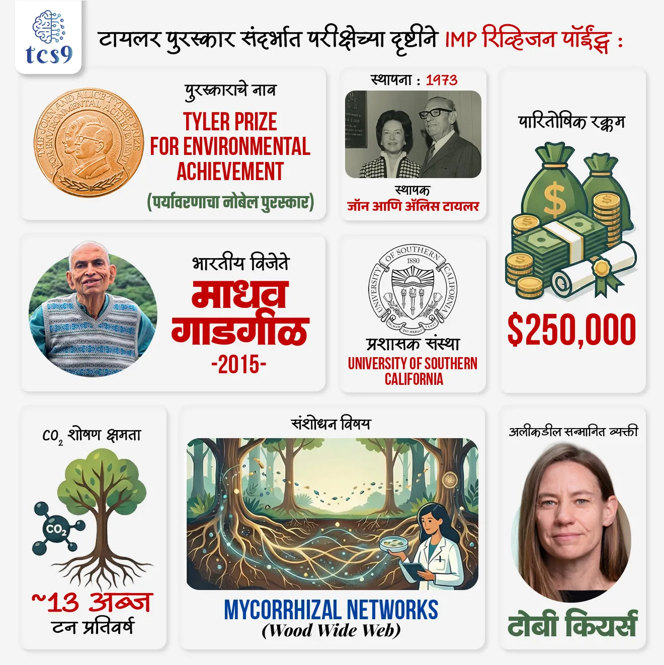 📰 बातमी काय ?
• अमेरिकन मायकोलॉजिस्ट आणि उत्क्रांती जीवशास्त्रज्ञ टोबी कियर्स (Toby Kiers) यांना वनस्पती आणि बुरशी यांच्यातील परस्परसंबंधांवर (Mycorrhizal Networks) केलेल्या संशोधनासाठी Tyler Prize for Environmental Achievement देऊन सन्मानित करण्यात आले आहे.
🧐 टोबी कियर्स यांना हा पुरस्कार का देण्यात आला ?
• टोबी कियर्स यांनी Mycorrhizal Networks या अदृश्य पण अत्यावश्यक जैविक व्यवस्थेवर संशोधन केले आहे.
• या नेटवर्कद्वारे वनस्पतींच्या मुळांना बुरशी जोडलेली असते आणि त्यामुळे संपूर्ण परिसंस्थेतील पोषण, पाणी आणि कार्बनचे संतुलन राखले जाते.
• त्यांच्या संशोधनामुळे पर्यावरण संवर्धन आणि हवामान बदलाशी लढण्यासाठी नवे दृष्टिकोन मिळाले आहेत.
🌱 मायकोरायझल नेटवर्क म्हणजे काय ?
What are Mycorrhizal Networks ?
• Mycorrhizal Networks म्हणजे जमिनीखालील बुरशीचे (Fungi) जाळे, जे अनेक वनस्पतींच्या मुळांना एकमेकांशी जोडते.
• या परस्परसहजीवनात (Symbiotic Relationship) वनस्पती बुरशीला कार्बोहायड्रेट्स देतात, तर बदल्यात बुरशी वनस्पतींना पाणी आणि आवश्यक पोषकद्रव्ये जसे की, फॉस्फरस नायट्रोजन- उपलब्ध करून देते.
• या प्रणालीला Wood Wide Web असेही म्हटले जाते.
🌍 पर्यावरणीय महत्त्व :
• वन परिसंस्थांमध्ये हे जाळे दरवर्षी सुमारे 13 अब्ज टन कार्बन डायऑक्साइड (CO₂) जमिनीत साठवण्यास मदत करते, ज्यामुळे हवामान बदलावर नियंत्रण ठेवण्यास मोठा हातभार लागतो.
• म्हणूनच ही प्रणाली पृथ्वीवरील जीवनासाठी अत्यंत आवश्यक मानली जाते.
🏅 Tyler Prize विषयी माहिती :
• टायलर पर्यावरण पुरस्काराची स्थापना जॉन (John) आणि ॲलिस टायलर (Alice Tyler) यांनी 1973 मध्ये केली.
• हा पुरस्कार University of Southern California द्वारे प्रशासित केला जातो.
• हा पुरस्कार पर्यावरण क्षेत्रातील अत्यंत प्रतिष्ठित मानला जात असून, त्याला “पर्यावरणाचा नोबेल पुरस्कार” असेही म्हटले जाते.
टायलर पुरस्कार कोणत्या भारतीय पर्यावरणतज्ज्ञांना देण्यात आला ?
• पर्यावरणशास्त्रात केलेल्या कामगिरीसाठी सदर्न कॅलिफोर्निया युनिव्हर्सिटीचा सन २०१५ चा टायलर पुरस्कार ज्येष्ठ पर्यावरणतज्ज्ञ, आणि संशोधक डॉ. माधव गाडगीळ सरांना देण्यात आला होता.
🔑 टायलर पुरस्कार संदर्भात परीक्षेच्या दृष्टीने IMP रिव्हिजन पॉईंट्स :
• पुरस्काराचे नाव : Tyler Prize for Environmental Achievement
• टोपणनाव : पर्यावरणाचा नोबेल पुरस्कार
• स्थापना : 1973
• स्थापक : जॉन आणि ॲलिस टायलर
• प्रशासक संस्था : University of Southern California
• पारितोषिक रक्कम : $250,000
• अलीकडील सन्मानित व्यक्ती : टोबी कियर्स
• संशोधन विषय : Mycorrhizal Networks (Wood Wide Web)
• CO₂ शोषण क्षमता : ~13 अब्ज टन प्रतिवर्ष
• भारतीय विजेते : डॉ. माधव गाडगीळ (2015)