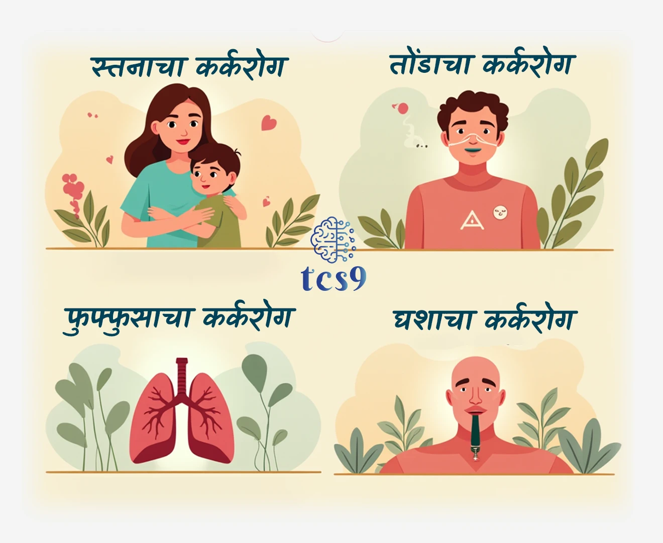 [ sthanacha karkrog, breast cancer, tondacha karkrog, mouth cancer, ghasyacha karkrog, throat cancer, fufusyacha karkrog, lung cancer ]