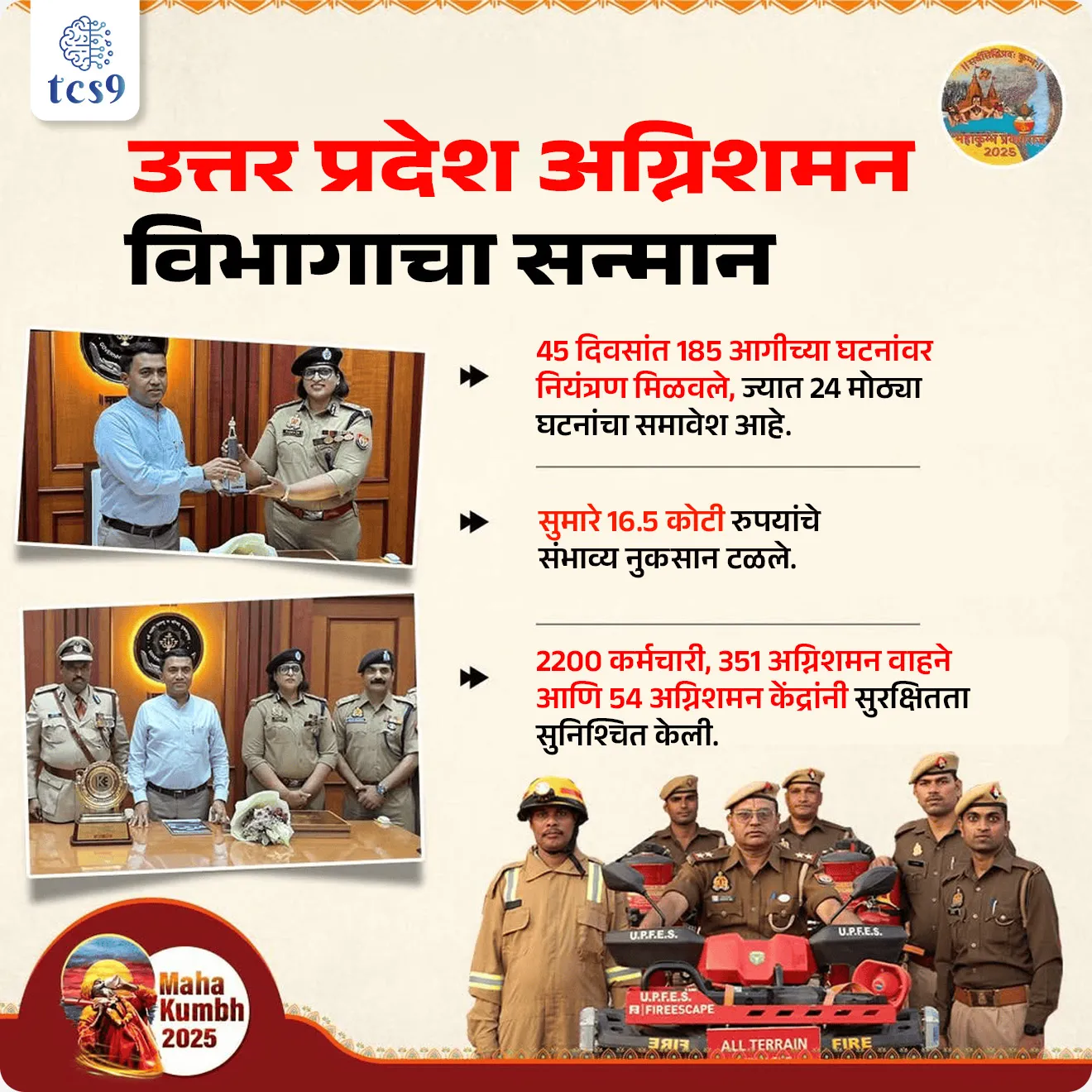 • गोवा सरकारने उत्तर प्रदेश अग्निशमन विभागाचा सन्मान केला.
• २०२५ मध्ये प्रयागराज येथे आयोजित महाकुंभ दरम्यान उत्कृष्ट अग्निशमन आणि आपत्ती व्यवस्थापन सेवांसाठी हा सन्मान देण्यात आला.
• गोव्याची राजधानी पणजी येथे हा सत्कार समारंभ आयोजित करण्यात आला होता.
• गोव्याचे मुख्यमंत्री डॉ. प्रमोद सावंत यांनी उत्तर प्रदेशच्या अग्निशमन विभागातील अधिकाऱ्यांचे कौतुक केले.
• या विभागाने 45 दिवसांत 185 आगीच्या घटनांवर नियंत्रण मिळवले, ज्यात 24 मोठ्या घटनांचा समावेश आहे.
• यात कोणत्याही प्रकारची जीवितहानी झाली नाही.
• विभागाने केलेल्या कामगिरीमुळे सुमारे 16.5 कोटी रुपयांचे संभाव्य नुकसान टळले.