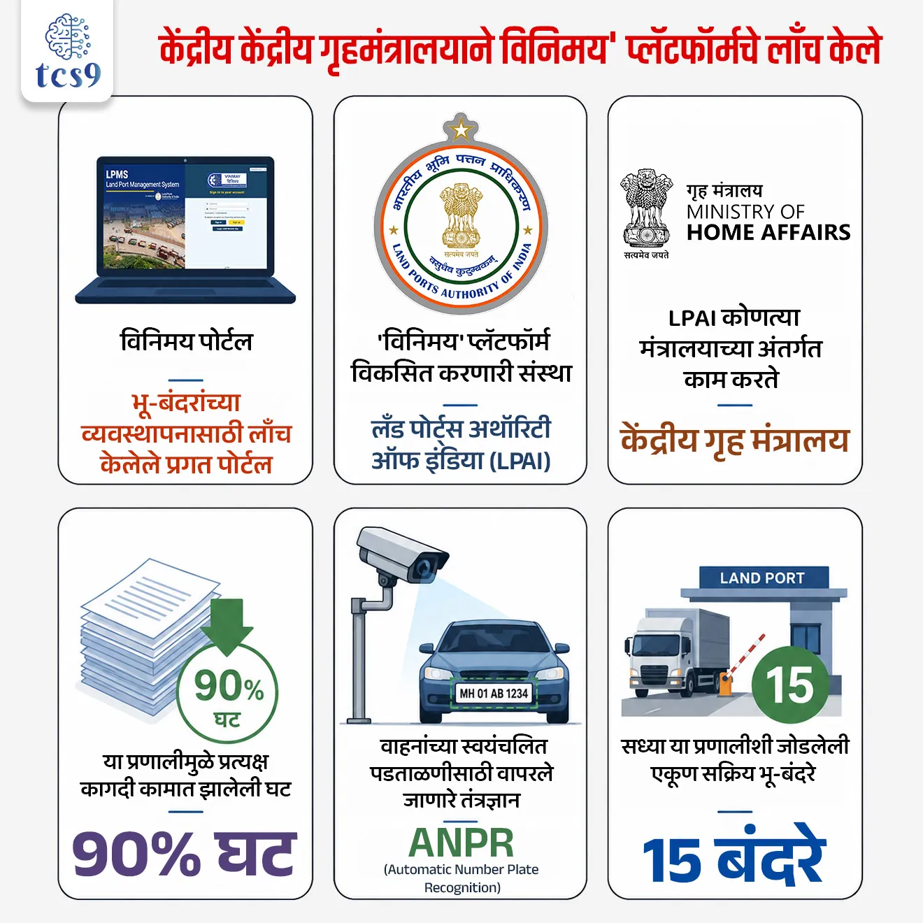 Shri Amit Shah launched ‘VINIMAY’ platform

📚 Subject : GS - सरकारी योजना - उपक्रम, अर्थशास्त्र

सरळसेवा, तलाठी, वनरक्षक, पोलीस भरती, अग्निवीर , रेल्वे भरती, SSC GD, MPSC, UPSC परीक्षेसाठी विचारलेले / संभाव्य महत्त्वपूर्ण  प्रश्न


प्रश्न) केंद्र सरकारने अलीकडेच सुरू केलेले 'विनिमय' (Vinimay) डिजिटल पोर्टल खालीलपैकी कोणत्या क्षेत्राशी संबंधित आहे ?

ग्रामीण भागातील शेतकऱ्यांना मोफत बियाणे पुरवणे
देशातील आंतरराष्ट्रीय जमिनीवरील सीमा बंदरांचे (Land Ports) कामकाज संपूर्णपणे डिजिटल आणि स्वयंचलित करणे.
शेअर बाजारामध्ये ऑनलाईन शेअर्स खरेदी-विक्रीची सुविधा देणे
सर्व सरकारी शाळांमधील विद्यार्थ्यांना मोफत ई-पुस्तके (E-books) उपलब्ध करून देणे

उत्तर : देशातील आंतरराष्ट्रीय जमिनीवरील सीमा बंदरांचे (Land Ports) कामकाज संपूर्णपणे डिजिटल आणि स्वयंचलित करणे

📰 बातमी काय ? 
केंद्रीय गृहमंत्री यांनी नवी दिल्लीतील विज्ञान भवन येथे 'विनिमय' (Vinimay) या प्रगत लँड पोर्ट मॅनेजमेंट सिस्टम (LPMS) प्लॅटफॉर्मचे उद्घाटन केले आहे.

🤔 'विनिमय' प्रणाली म्हणजे काय ?
🧐  What is Vinimay System ? 
सिंगल विंडो योजना (Single Window) -  'विनिमय' हे भारताच्या आंतरराष्ट्रीय भू-बंदरांवरील (International Land Ports) कामकाजासाठी तयार केलेले एक केंद्रीकृत, रिअल-टाइम आणि सिंगल  इलेक्ट्रॉनिक विंडो (Single Electronic Window) पोर्टल आहे.
मुख्य कार्य -हे जमिनीवरील सीमा बंदरांमध्ये मालवाहू वाहनांचा मागोवा घेणे (Cargo tracking), प्रवाशांच्या नोंदी (Passenger logs) आणि व्यावसायिक वाहनांचे व्यवस्थापन डिजिटल पद्धतीने करते.
विकासक संस्था :  हे प्रगत पोर्टल केंद्रीय गृह मंत्रालयाच्या (MHA) प्रशासकीय मार्गदर्शनाखाली 'लँड पोर्ट्स अथॉरिटी ऑफ इंडिया' (LPAI) द्वारे तयार करण्यात आले आहे.

👨‍💻 'विनिमय' प्रणालीची प्रमुख तांत्रिक वैशिष्ट्ये : 
1) कागदत्रांमध्ये 90% घट - या प्रणालीमुळे सीमा बंदरांवरील 90 % शारीरिक (Physical) कागदी काम पूर्णपणे बंद होईल.

2) वेळेची मोठी बचत - सीमेवर मालवाहू ट्रकची वाट पाहण्याची वेळ 40% ते 60% ने कमी होईल, तर गेटवरील तपासणीचा एकूण वेळ 22% ते 35% ने कमी होईल.

3) ANPR कॅमेरा तंत्रज्ञान - बंदरांच्या प्रवेश आणि एक्झिट गेटवर प्रगत 'ऑटोमॅटिक नंबर प्लेट रेकग्निशन' (ANPR) कॅमेरे बसवले आहेत.
हे कॅमेरे येणाऱ्या वाहनांच्या नंबर प्लेट स्वतः ओळखून त्यांनी आधी बुक केलेल्या स्लॉटनुसार गेट उघडतील, ज्यामुळे मानवी हस्तक्षेप (Human Intervention) कमी होईल.

4) व्याप्ती - हा पोर्टल सध्या भारताच्या 15 सक्रिय भू-सीमेवरील बंदरांचे (Active Land Ports) कामकाज नियंत्रित करत असून, पुढील 3 वर्षांत आणखी 11 नवीन बंदरे याच्याशी जोडली जातील.

🤝🏛️ विविध सरकारी संस्थांचे एकत्रीकरण (Data Moat Integration):
'विनिमय' डॅशबोर्डवर देशातील सर्व महत्त्वाच्या सुरक्षा आणि आर्थिक डेटाबेसला एकत्रित जोडण्यात आले आहे.
BSF (सीमा सुरक्षा दल): सीमा सुरक्षा पडताळणीसाठी
ICEGATE आणि CBIC: सीमाशुल्क (Customs) आणि आर्थिक कर तपासणीसाठी
UIDAI: लाभार्थ्यांच्या आणि चालकांच्या बायोमेट्रिक ओळख (Aadhaar) पडताळणीसाठी
DGFT आणि ULIP: व्यापार परवाने आणि लॉजिस्टिक्स साखळी पाहण्यासाठी


🎯 'विनिमय' (Vinimay) पोर्टलचे मुख्य उद्दिष्टे कोणती ?
जमिनीवरील आंतरराष्ट्रीय व्यापारात (Overland Trade) कागदपत्रांमुळे आणि गर्दीमुळे होणारा विलंब पूर्णपणे संपवणे.
बेकायदेशीर सीमा ओलांडणे (Unauthorized crossings) रोखून देशाच्या सीमा अधिक सुरक्षित करणे.
भारत सरकारच्या 'विकसित भारत 2047' (Viksit Bharat 2047) च्या संकल्पनेनुसार प्रादेशिक सीमापार व्यापाराला गती देणे.

 🔑 परीक्षेच्या दृष्टीने IMP रिव्हिजन पॉईंट्स : ‘VINIMAY’ platform

विनिमय पोर्टल → भू-बंदरांच्या व्यवस्थापनासाठी लाँच केलेले प्रगत पोर्टल
 'विनिमय' प्लॅटफॉर्म विकसित करणारी संस्था → लँड पोर्ट्स अथॉरिटी ऑफ इंडिया (LPAI)
 LPAI कोणत्या मंत्रालयाच्या अंतर्गत काम करते → केंद्रीय गृह मंत्रालय
 या प्रणालीमुळे प्रत्यक्ष कागदी कामात झालेली घट → 90% घट
 वाहनांच्या स्वयंचलित पडताळणीसाठी वापरले जाणारे तंत्रज्ञान → ANPR (Automatic Number Plate Recognition)
 सध्या या प्रणालीशी जोडलेली एकूण सक्रिय भू-बंदरे → 15 बंदरे


Source pib
Union Home Minister and Minister of Cooperation, Shri Amit Shah inaugurates Land Port Management System (VINIMAY) in New Delhi



Automatic Number Plate Recognition, Union Home Minister and Minister of Cooperation Shri Amit Shah, Single Electronic Window, Ministry of Home Affairs, Land Port Management System, government scheme Sarkari yojna sarkari upkram, ease of doing business, Viksit Bharat 2047, digital India example, digital governance, economics notes Arthashastra notes indian economy




प्रश्न) केंद्र सरकारने अलीकडेच सुरू केलेले 'विनिमय' (Vinimay) डिजिटल पोर्टल खालीलपैकी कोणत्या क्षेत्राशी संबंधित आहे ?
ग्रामीण भागातील शेतकऱ्यांना मोफत बियाणे पुरवणे
देशातील आंतरराष्ट्रीय जमिनीवरील सीमा बंदरांचे (Land Ports) कामकाज संपूर्णपणे डिजिटल आणि स्वयंचलित करणे.
शेअर बाजारामध्ये ऑनलाईन शेअर्स खरेदी-विक्रीची सुविधा देणे
सर्व सरकारी शाळांमधील विद्यार्थ्यांना मोफत ई-पुस्तके (E-books) उपलब्ध करून देणे

उत्तर : देशातील आंतरराष्ट्रीय जमिनीवरील सीमा बंदरांचे (Land Ports) कामकाज संपूर्णपणे डिजिटल आणि स्वयंचलित करणे

पोर्टलचे मुख्य कार्य : 'विनिमय' हे भारताच्या आंतरराष्ट्रीय जमिनीवरील सीमा बंदरांचे (Land Ports) कामकाज सांभाळणारे एक मध्यवर्ती 'सिंगल इलेक्ट्रॉनिक विंडो' प्लॅटफॉर्म आहे.
यामुळे विमानतळ आणि समुद्री बंदरांप्रमाणेच जमिनीवरील सीमांवरही गाड्यांची तपासणी आणि मालाची वाहतूक जलद व आधुनिक पद्धतीने डिजिटल केली जाईल.






प्रश्न 2) केंद्रीय गृह मंत्रालयाच्या अंतर्गत 'लँड पोर्ट्स अथॉरिटी ऑफ इंडिया' (LPAI) ने देशातील सीमा बंदरांचे काम डिजिटल करण्यासाठी कोणते नवीन 'सिंगल विंडो' पोर्टल लाँच केले आहे ?

सुगम पोर्टल (Sugam portal)
विनिमय पोर्टल (Vinimay portal)
सीमा सुरक्षा पोर्टल (Seema Suraksha portal)
भारत व्यापार पोर्टल (Bharat Vyapar portal)

उत्तर : विनिमय पोर्टल (Vinimay portal)





प्रश्न 3) भारताच्या नवीन 'विनिमय' (Vinimay) सीमा व्यवस्थापन प्रणालीबाबत खालील विधाने विचारात घ्या :
(अ) हे पोर्टल भारत सरकारच्या केंद्रीय वाणिज्य आणि उद्योग मंत्रालयाद्वारे पूर्णपणे विकसित आणि नियंत्रित केले जात आहे.
(ब) या प्रणालीमध्ये स्वयंचलित प्रवेशासाठी अत्याधुनिक 'ANPR' (Automatic Number Plate Recognition) कॅमेरा तंत्रज्ञानाचा वापर केला गेला आहे.

वरीलपैकी कोणते/कोणती विधान/विधाने अयोग्य आहेत ?
१) फक्त अ
२) फक्त ब
३) अ आणि ब दोन्ही बरोबर
४) अ आणि ब दोन्ही चूक


उत्तर : फक्त अ

❌ विधान अ अयोग्य (चुकीचे) आहे कारण :  'विनिमय' पोर्टल हे केंद्रीय गृह मंत्रालयाच्या (Ministry of Home Affairs - MHA) प्रशासकीय मार्गदर्शनाखाली 'लँड पोर्ट्स अथॉरिटी ऑफ इंडिया' (LPAI) द्वारे विकसित केले गेले आहे.
मंत्रालयाचे नाव चुकीचे असल्यामुळे हे विधान तांत्रिकदृष्ट्या चुकीचे (अयोग्य) ठरते.

✍️ अधिक माहिती : 
ANPR कॅमेरा तंत्रज्ञान - बंदरांच्या प्रवेश आणि एक्झिट गेटवर प्रगत 'ऑटोमॅटिक नंबर प्लेट रेकग्निशन' (ANPR) कॅमेरे बसवले आहेत.
हे कॅमेरे येणाऱ्या वाहनांच्या नंबर प्लेट स्वतः ओळखून त्यांनी आधी बुक केलेल्या स्लॉटनुसार गेट उघडतील, ज्यामुळे मानवी हस्तक्षेप (Human Intervention) कमी होईल.