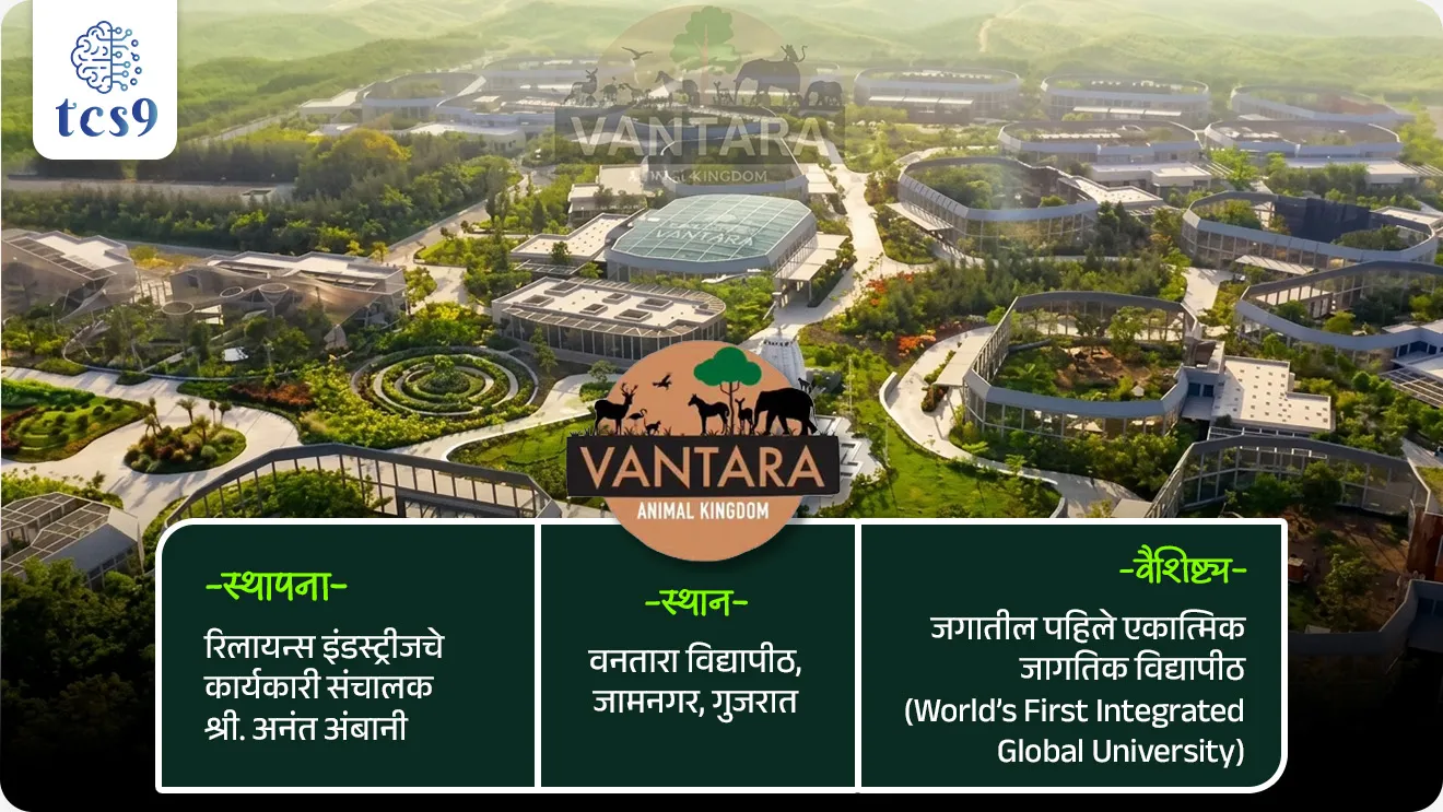 वनतारा विद्यापीठ
Vantara University
📚 Subject : GS - पर्यावरण
सरळसेवा, तलाठी, वनरक्षक, पोलीस भरती, अग्निवीर , रेल्वे भरती, SSC GD, MPSC, UPSC परीक्षेसाठी विचारलेले / संभाव्य महत्त्वपूर्ण प्रश्न
प्रश्न) जगातील पहिले एकात्मिक वन्यजीव संवर्धन आणि पशुवैद्यकीय विद्यापीठ कोठे स्थापन करण्यात येत आहे ?
1. नागपूर, महाराष्ट्र
2. इडुक्की, केरळ
3. जामनगर, गुजरात
4. देहरादून उत्तराखंड
उत्तर : जामनगर, गुजरात
📰 बातमी काय ?
• वन्यजीव संवर्धन क्षेत्रातील ‘वनतारा' या वन्यजीव संवर्धन संस्थेने’ गुजरातमधील जामनगर येथे ‘Vantara University’ सुरू करण्याची घोषणा केली आहे.
🏛️ वनतारा संस्था स्थापना, संस्थापक , वैशिष्ट्ये :
• स्थापना - रिलायन्स इंडस्ट्रीजचे कार्यकारी संचालक श्री. अनंत अंबानी यांच्या नेतृत्वाखालील 'वनतारा' या वन्यजीव संवर्धन संस्थेद्वारे या वनतारा विद्यापीठाची (Vantara University) स्थापना करण्याची घोषणा करण्यात आली आहे.
• स्थान - वनतारा विद्यापीठ गुजरात राज्यातील जामनगर येथे स्थापन केले जाणार आहे, जिथे वनताराची विशाल वन्यजीव पुनर्वसन परिसंस्था आधीच कार्यरत आहे.
• वैशिष्ट्य - वनतारा विद्यापीठ हे वन्यजीव संवर्धन, पशुवैद्यकीय औषध आणि प्राणी कल्याण यासाठी समर्पित जगातील पहिले एकात्मिक जागतिक विद्यापीठ (World’s First Integrated Global University) असेल.
✍️ शैक्षणिक व्याप्ती आणि अभ्यासक्रम :
वनतारा विद्यापीठ केवळ पारंपारिक पशुवैद्यकीय शिक्षण न देता, वन्यजीवांच्या सर्वांगीण अभ्यासासाठी खालील क्षेत्रांत कार्यक्रम प्रदान करेल -
1. वन्यजीव वैद्यक आणि शस्त्रक्रिया (Wildlife Medicine and Surgery)
2. संवर्धन विज्ञान आणि धोरण (Conservation Science and Policy)
3. अनुवंशशास्त्र (Genetics) आणि महामारी विज्ञान (Epidemiology)
4. वर्तणूक विज्ञान (Behavioural Science)
🎯 प्रमुख उद्दिष्टे (Objectives) :
• व्यावसायिक मनुष्यबळ - भविष्यातील कुशल पशुवैद्य, संवर्धन शास्त्रज्ञ आणि वन्यजीव तज्ञ तयार करणे.
• पुनर्वसन - आधुनिक तंत्रज्ञानाचा वापर करून जखमी आणि लुप्तप्राय प्राण्यांचे संरक्षण आणि संवर्धन करणे.
• जागतिक केंद्र - वन्यजीव आणि पशुवैद्यकीय शिक्षणासाठी भारताला जगाचे केंद्र (Global Hub) म्हणून प्रस्थापित करणे.
🔑 परीक्षेच्या दृष्टीने IMP रिव्हिजन पॉईंट्स : Vantara University
• नाव - वंतारा विद्यापीठ
• ठिकाण - जामनगर, गुजरात
• संस्था - वनतारा
• संस्थापक - श्री. अनंत अंबानी (Reliance).
• जागतिक दर्जा - जगातील पहिले एकात्मिक वन्यजीव विद्यापीठ.
• अभ्यासक्रम - वन्यजीव शस्त्रक्रिया, संवर्धन धोरण, अनुवंशशास्त्र इ.
• महत्त्व - वन्यजीव शिक्षणात भारताचे जागतिक नेतृत्व.