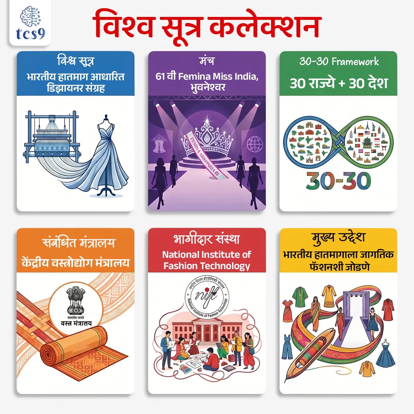 Vishwa Sutra Collection

📚 Subject : GS - सरकारी योजना - उपक्रम

सरळसेवा, तलाठी, वनरक्षक, पोलीस भरती, अग्निवीर , रेल्वे भरती, SSC GD, MPSC, UPSC परीक्षेसाठी विचारलेले / संभाव्य महत्त्वपूर्ण  प्रश्न


प्रश्न)  केंद्रीय वस्त्रोद्योग मंत्रालय आणि NIFT ने संयुक्तपणे विकसित केलेल्या, भारतीय हातमागाला जागतिक ओळख देणाऱ्या ‘विश्व सूत्र’ (Vishwa Sutra) संग्रहाचे अनावरण नुकतेच कोठे करण्यात आले ?

 61 वी फेमिना मिस इंडिया, भुवनेश्वर
आंतरराष्ट्रीय फॅशन वीक, नवी दिल्ली
जागतिक व्यापार परिषद, मुंबई
60 वा फिल्मफेअर सोहळा, गोवा

उत्तर : 61 वी फेमिना मिस इंडिया, भुवनेश्वर

📰 बातमी काय ? 
भारतीय हातमाग (Handloom) क्षेत्राला जागतिक पातळीवर नेण्याच्या उद्देशाने 'विश्व सूत्र' (Vishwa Sutra) या विशेष डिझायनर कलेक्शनचे अनावरण भुवनेश्वर येथे 61 व्या फेमिना मिस इंडिया (Femina Miss India) स्पर्धेत करण्यात आले. 

🤔 'विश्व सूत्र' म्हणजे काय ?
हा भारतीय हातमाग क्षेत्रातील एक आगळावेगळा प्रयोग आहे. 
यामध्ये भारताच्या विविध राज्यांतील 30 वेगवेगळ्या हातमाग विणकामांना (Handloom Weaves) जगातील 30 वेगवेगळ्या देशांच्या सांस्कृतिक शैली, डिझाइन आणि पेहरावांसोबत (Silhouettes) जोडून आधुनिक फॅशन स्वरूपात सादर करण्यात आले आहे.

🤝 निर्मिती आणि भागीदार : 
• मंत्रालय - केंद्रीय वस्त्रोद्योग मंत्रालय (Ministry of Textiles) अंतर्गत विकास आयुक्त (हातमाग) यांचे कार्यालय.
• शैक्षणिक भागीदार - राष्ट्रीय फॅशन तंत्रज्ञान संस्था (NIFT - National Institute of Fashion Technology) ही या प्रकल्पाची डिझाइन पार्टनर आहे.
• व्यासपीठ -  भुवनेश्वर येथे पार पडलेल्या 61 व्या फेमिना मिस इंडिया स्पर्धेच्या सुरुवातीच्या फेरीत 30 राज्यांच्या विजेत्यांनी हे कलेक्शन परिधान करून याचे जागतिक सादरीकरण केले.

🎯 प्रमुख वैशिष्ट्ये आणि नाविन्यपूर्ण जोड्या (Innovative Pairings) : 
या उपक्रमात भारताचे पारंपारिक विणकाम आणि परदेशी संस्कृती यांचा सुरेख संगम पाहायला मिळाला:
• ओडिशा इकत (Odisha Ikat) → ग्रीक शैलीसोबत
• कांचीपुरम (Kanchipuram) → नॉर्वेजियन (Norwegian) रेषांसोबत मेळ.
• मुगा सिल्क (Muga Silk) → इजिप्शियन (Egyptian) घटकांसह डिझाइन.
• पटोला (Patola) →  स्पॅनिश (Spanish) संस्कृती प्रभावांसोबत.
• बनारसी (Banarasi) → युनायटेड अरब अमिराती (UAE) प्रेरित पोशाखांसोबत.

🌾 कुणबी (Kunbi) विणकाम चर्चेत का आले ?
विजेता - कुणबी विणकाम (Kunbi Weave): 61 व्या फेमिना मिस इंडियाची विजेती साध्वी सतीश सैल हिने मध्य युरोपीय स्कर्टच्या स्वरूपात गोव्याचे पारंपारिक 'कुणबी विणकाम' परिधान केले होते.

🤔 आर्थिक आणि धोरणात्मक महत्त्व (Significance) :
1) ‘व्होकल फॉर लोकल टू ग्लोबल’ - हा उपक्रम ग्रामीण विणकर आणि महिला उद्योजकांना आंतरराष्ट्रीय बाजारपेठ मिळवून देऊन पारंपारिक कौशल्यांना आर्थिकदृष्ट्या सक्षम करणे, या दूरदृष्टीकोनाला बळकटी देतो.

2) ५F संकल्प (5F Vision) -  हा उपक्रम थेट पंतप्रधानांच्या ५F संकल्पनेची अंमलबजावणी करतो.
Farm to Fibre to Factory to Fashion to Foreign — अर्थात शेतापासून धाग्यापर्यंत तेथून कारखान्यापर्यंत तेथून फॅशन आणि परदेशात.
 या मूल्य साखळीला चालना देत हातमाग क्षेत्राच्या माध्यमातून शाश्वत रोजगार, सांस्कृतिक उद्योगांची मजबुती आणि जागतिक वस्त्र आणि फॅशन बाजारात भारताची उपस्थिती वाढवण्यात हातमागाच्या मोलाच्या भूमिकेवरही भर देतो.


🔑 परीक्षेच्या दृष्टीने IMP रिव्हिजन पॉईंट्स : 
विश्व सूत्र (Vishwa Sutra) → भारतीय हातमाग आधारित डिझायनर संग्रह
मंच → 61 वी Femina Miss India, भुवनेश्वर
30-30 Framework → 30 राज्ये + 30 देश
संबंधित मंत्रालय → केंद्रीय वस्त्रोद्योग मंत्रालय
भागीदार संस्था → National Institute of Fashion Technology
मुख्य उद्देश → भारतीय हातमागाला जागतिक फॅशनशी जोडणे