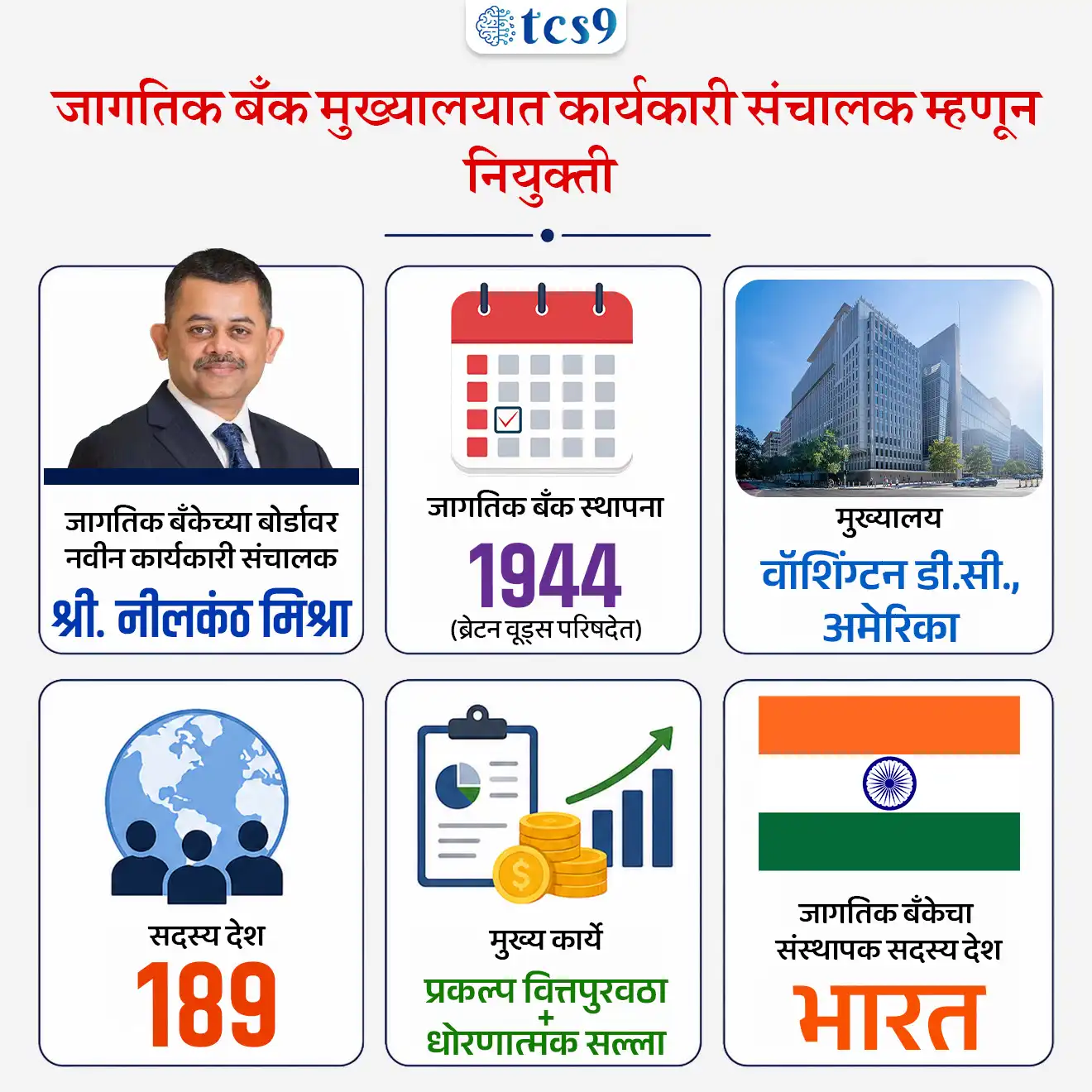 Appointment as Executive Director at the World Bank headquarters

📚 Subject : GS - नियुक्ती,  अर्थशास्त्र - बॅंकिंग, जागतिक संघटना

सरळसेवा, तलाठी, वनरक्षक, पोलीस भरती, अग्निवीर , रेल्वे भरती, SSC GD, MPSC, UPSC परीक्षेसाठी विचारलेले / संभाव्य महत्त्वपूर्ण  प्रश्न


प्रश्न) जागतिक बँक (World Bank) मुख्यालयात भारताचे प्रतिनिधित्व करणारे नवीन 'कार्यकारी संचालक' (Executive Director) म्हणून खालीलपैकी कोणाची नियुक्ती करण्यात आली आहे ? 

श्री. नीलकंठ मिश्रा
श्री. उर्जित पटेल
श्री. अजय बंगा
श्री. रघुराम राजन

उत्तर :  श्री. नीलकंठ मिश्रा

📰 बातमी काय ?
केंद्रीय मंत्रिमंडळाच्या नियुक्ती समितीने (Appointments Committee of the Cabinet) प्रसिद्ध भारतीय अर्थतज्ज्ञ नीलकंठ मिश्रा यांची जागतिक बँक (World Bank) मुख्यालयात कार्यकारी संचालक (Executive Director) म्हणून अधिकृत नियुक्ती केली आहे.

🤔 जागतिक बँकेच्या (World Bank) बोर्डावर भारताचे प्रतिनिधित्व करणारे नवीन 'कार्यकारी संचालक' म्हणून कोणाची नियुक्ती करण्यात आली ? 
महत्त्वाची नियुक्ती - नीलकंठ मिश्रा  (Neelkanth Mishra) यांची जागतिक बँकेच्या (World Bank) बोर्डावर भारताचे प्रतिनिधित्व करणारे नवीन 'कार्यकारी संचालक' म्हणून नियुक्ती करण्यात आली आहे.
कार्यकाळ - त्यांची ही नियुक्ती 3 वर्षांच्या कालावधीसाठी असेल.
प्रतिनिधित्व - श्री. नीलकंठ मिश्रा जागतिक बँकेच्या बोर्डावर भारत, बांगलादेश, भूतान आणि श्रीलंका या 4 दक्षिण आशियाई देशांच्या (South Asian constituency) गटाचे प्रतिनिधित्व करतील.
कार्यकारी संचालकाचे काम - कार्यकारी संचालक हा जागतिक बँकेच्या मुख्य बोर्डाचा भाग असतो, जो बँकेची धोरणे, कर्ज देण्याचे निर्णय आणि जागतिक विकासाच्या प्राधान्यक्रमांवर देखरेख ठेवतो.


🏦 जागतिक बँक (World Bank) म्हणजे नेमकं काय ?
जागतिक बँक ही एक आंतरराष्ट्रीय वित्तीय संस्था आहे, जी कमी व मध्यम उत्पन्न असलेल्या देशांना कर्ज, अनुदान आणि तांत्रिक मदत पुरवते.
याचा मुख्य उद्देश म्हणजे अत्यंत गरिबी कमी करणे (Eradicate Extreme Poverty) आणि सर्वसमावेशक आर्थिक विकास (shared prosperity) साध्य करणे हा आहे.

🎯 जागतिक बँकेची मूलभूत माहिती :
स्थापना - जागतिक बँकेची स्थापना 1944 मध्ये अमेरिकेत झालेल्या ब्रेटन वूड्स परिषदेत (Bretton Woods conference) झाली.
मुख्यालय - वॉशिंग्टन डी.सी., अमेरिका.
सदस्य देश : 189
अट : जागतिक बँकेचे सदस्य होण्यासाठी देशाने प्रथम आंतरराष्ट्रीय नाणेनिधी ( International Monetary Fund - IMF) चे सदस्य होणे अनिवार्य असते. 
भारत जागतिक बँक आणि आंतरराष्ट्रीय नाणेनिधी या दोन्ही संस्थांचा संस्थापक सदस्य आहे.

 
🏦 जागतिक बँक गट (World Bank Group - ५ संस्था)
✍️ जागतिक बँक ही ५ संस्थांचा समूह आहे, ज्याला 'World Bank Group' म्हटले जाते:

1) आंतरराष्ट्रीय पुनर्रचना आणि विकास बँक (International Bank for Reconstruction and Development - IBRD): 
मध्यम उत्पन्न असलेल्या आणि पतपात्र कमी उत्पन्न असलेल्या देशांना कर्ज देते.

2) आंतरराष्ट्रीय विकास संस्था  (International Development Association -IDA) :
जगातील अत्यंत गरीब देशांना बिनव्याजी कर्ज आणि अनुदान देते.

3) आंतरराष्ट्रीय वित्त महामंडळ  (International Finance Corporation -IFC) : 
विकसनशील देशांमधील खाजगी क्षेत्राच्या विकासावर लक्ष केंद्रित करते.

4) बहुपक्षीय गुंतवणूक हमी संस्था ( Multilateral Investment Guarantee Agency -MIGA): 
राजकीय जोखीम विमा देऊन थेट परकीय गुंतवणुकीला चालना देते.

5) गुंतवणूक विवादांच्या निराकरणासाठी आंतरराष्ट्रीय केंद्र (International Centre for Settlement of Investment Disputes -ICSID) : 
गुंतवणूकदार आणि देश यांच्यातील वादांचे निराकरण करते.

🤝 जागतिक बँकेचे मुख्य कार्ये कोणते ? 
प्रकल्प वित्तपुरवठा : रस्ते, पूल, आरोग्य आणि शिक्षण क्षेत्रातील प्रकल्पांना निधी देणे.
धोरणात्मक सल्ला : सरकारांना आर्थिक सुधारणांसाठी मार्गदर्शन करणे.

📋 जागतिक बँकेचे प्रमुख अहवाल : 
जागतिक विकास अहवाल (World Development Report)
ग्लोबल इकॉनॉमिक प्रॉस्पेक्ट्स (Global Economic Prospects)

🇮🇳 जागतिक बँक आणि भारत :
भारत हा जागतिक बँकेकडून सर्वाधिक कर्ज घेणाऱ्या देशांपैकी एक आहे.
पाणीपुरवठा, शिक्षण प्रकल्प, पायाभूत सुविधा आणि कौशल्य विकास यांसारख्या क्षेत्रांत भारताला जागतिक बँकेचे मोठे सहकार्य लाभते.

🔑 परीक्षेच्या दृष्टीने IMP रिव्हिजन पॉईंट्स : World Bank
जागतिक बँकेच्या (World Bank) बोर्डावर नवीन 'कार्यकारी संचालक' - श्री. नीलकंठ मिश्रा 
जागतिक बँक स्थापना - 1944  (ब्रेटन वूड्स परिषदेत)
मुख्यालय - वॉशिंग्टन डी.सी., अमेरिका.
सदस्य देश - 189
मुख्य कार्ये - प्रकल्प वित्तपुरवठा+ धोरणात्मक सल्ला
भारत - जागतिक बँकेचा संस्थापक सदस्य देश


Appointment as Executive Director at the World Bank headquarters, Neelkanth Mishra Appointed as World Bank Executive Director, Neelkanth Mishra, World Bank, world Bank group, Bretton Woods Conference, International Bank for Reconstruction and Development (IBRD), International Development Association, International Finance Corporation, Multilateral Investment Guarantee Agency, International Centre for Settlement of Investment Disputes, Indian economy arthashastra notes, economy, economics notes, international Monetary Fund, International organisations,  Antarashtriya sanghatna, jagtik sanghatna, 



 


प्रश्न) जागतिक बँक (World Bank) मुख्यालयात भारताचे प्रतिनिधित्व करणारे नवीन 'कार्यकारी संचालक' (Executive Director) म्हणून खालीलपैकी कोणाची नियुक्ती करण्यात आली आहे ? 

श्री. नीलकंठ मिश्रा
श्री. उर्जित पटेल
श्री. अजय बंगा
श्री. रघुराम राजन

उत्तर :  श्री. नीलकंठ मिश्रा




प्रश्न 2) जागतिक बँक (World Bank) आणि अलीकडील कार्यकारी संचालक नियुक्तीबाबत खालील विधाने विचारात घ्या :
अ) नीलकंठ मिश्रा हे जागतिक बँकेच्या बोर्डावर भारत, बांगलादेश, भूतान आणि श्रीलंका या 4 दक्षिण आशियाई देशांच्या गटाचे प्रतिनिधित्व करतील.
ब) जागतिक बँकेची स्थापना वर्ष 1944 मध्ये झाली असून, याचे मुख्य मुख्यालय जिनिव्हा (स्वित्झर्लंड) येथे स्थित आहे.
क) 'इंटरनॅशनल डेव्हलपमेंट असोसिएशन' (IDA) ही जागतिक बँक समूहाची अशी संस्था आहे जी जगातील अत्यंत गरीब देशांना कमी व्याजाचे कर्ज व अनुदाने देते.

वरीलपैकी कोणती विधाने बरोबर आहेत ?
फक्त ब आणि क
फक्त अ आणि क
फक्त अ आणि ब
अ, ब आणि क सर्व विधाने बरोबर 

उत्तर : फक्त अ आणि क

❌ विधान ब चुकीचे आहे कारण : 
जागतिक बँकेचे 1944 हे स्थापना वर्ष बरोबर आहे, परंतु तिचे मुख्यालय मुख्यालय अमेरिकेतील वॉशिंग्टन, डीसी येथे आहे.