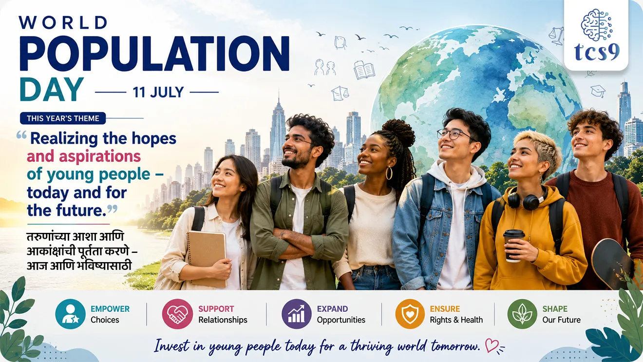 World Population Day 2026

📚 Subject : GS - दिनविशेष, भूगोल - लोकसंख्या

सरळसेवा, तलाठी, वनरक्षक, पोलीस भरती, अग्निवीर , रेल्वे भरती, SSC GD, MPSC, UPSC परीक्षेसाठी विचारलेले / संभाव्य महत्त्वपूर्ण  प्रश्न


प्रश्न) दरवर्षी 11 जुलै रोजी साजरा केला जाणारा 'जागतिक लोकसंख्या दिन' (World Population Day) ची स्थापना 1989 मध्ये खालीलपैकी कोणत्या आंतरराष्ट्रीय संस्थेद्वारे करण्यात आली ?

1. संयुक्त राष्ट्र विकास कार्यक्रम (UNDP)
2. युनेस्को (UNESCO)
3. जागतिक आरोग्य संघटना (WHO)
4. जागतिक बँक (World Bank)

उत्तर : संयुक्त राष्ट्र विकास कार्यक्रम (UNDP)

📰 बातमी काय ?
• दरवर्षी 11 जुलै रोजी जगभरात 'जागतिक लोकसंख्या दिन' (World Population Day) साजरा केला जातो.
• वाढत्या लोकसंख्येचे सामाजिक, आर्थिक आणि विकासात्मक परिणाम यांविषयी लोकांमध्ये जनजागृती निर्माण करणे हा या दिवसाचा मुख्य उद्देश आहे.

🧐 जागतिक लोकसंख्या दिन कारण, स्थापना, मुख्य उद्दिष्ट : 
1) 'फाइव्ह बिलियन डे' -
• 11 जुलै 1987 रोजी जगाच्या लोकसंख्येने 5 अब्जांचा (Five Billion) टप्पा गाठला होता. या घटनेला 'फाइव्ह बिलियन डे' (Five Billion Day) म्हणून ओळखले गेले.
2) अधिकृत स्थापना (1989) -
• वेगाने वाढणाऱ्या लोकसंख्येच्या आव्हानांकडे लक्ष वेधण्यासाठी संयुक्त राष्ट्र विकास कार्यक्रम (UNDP - United Nations Development Programme) द्वारे 1989 मध्ये या दिवसाची अधिकृत स्थापना करण्यात आली.
3) मुख्य उद्दिष्ट - 
• माता आरोग्य, गरिबी निर्मूलन, बेरोजगारी, आर्थिक विषमता, स्थलांतर आणि मूलभूत आरोग्य सुविधांच्या उपलब्धतेवर जागतिक स्तरावर उपाययोजना शोधणे.

🎯 वर्ष 2026 साठीची जागतिक लोकसंख्या दिनाची  संकल्पना (थीम) कोणती ?
• “Realizing the hopes and aspirations of young people – today and for the future” (तरुणांच्या आशा आणि आकांक्षांची पूर्तता करणे – आज आणि भविष्यासाठी) 

🌍 जागतिक लोकसंख्या वाढ - 
• जगाची लोकसंख्या 1 अब्ज होण्यासाठी हजारो वर्षे लागली, परंतु पुढील अवघ्या दोन शतकांत ती सात पटीने वाढली.
• 2011 मध्ये जागतिक लोकसंख्येने 7 अब्ज पार केले.
• संयुक्त राष्ट्रांच्या अंदाजानुसार जागतिक लोकसंख्या 2030 पर्यंत 8.5 अब्ज आणि 2050 पर्यंत 9.7 अब्ज होण्याचा अंदाज आहे.

🇮🇳 भारताची लोकसंख्या स्थिती : 
• भारत (सुमारे 1.4 अब्ज) हा जगातील सर्वाधिक लोकसंख्या असलेल्या देशांपैकी एक असून, जगाच्या एकूण लोकसंख्येपैकी सुमारे 17% लोकसंख्या एकट्या भारतात राहते.
• भारताची लोकसंख्या 2060 ते 2080 च्या दशकात 1.7 ते 1.9 अब्ज या सर्वोच्च पातळीवर (Peak) पोहोचेल आणि त्यानंतर हळूहळू स्थिर किंवा कमी होण्याची शक्यता वर्तवण्यात आली आहे.

🔑 परीक्षेच्या दृष्टीने IMP रिव्हिजन पॉईंट्स : World Population Day
• जागतिक लोकसंख्या दिन → 11 जुलै
• सुरुवात वर्ष व संस्था → 1989 (UNDP द्वारे स्थापना)
• 11 जुलै लाच का ? → 11 जुलै 1987 रोजी जागतिक लोकसंख्या 5 अब्ज झाली होती
• 2026 ची थीम → “Realizing the hopes and aspirations of young people – today and for the future”
• भारताचा जागतिक लोकसंख्येतील वाटा → सुमारे 17%
• भारताची लोकसंख्या सर्वोच्च पातळी(Peak) कालावधी → 2060 ते 2080 चे दशक (1.7–1.9 अब्ज)
• जागतिक लोकसंख्या अंदाज → 2030 पर्यंत 8.5 अब्ज आणि 2050 पर्यंत 9.7 अब्ज


World Population Day, Jagtik loksankhya din, vishva loksankhya din, Demography, Social Issues,  Human Resource Development, population, India's population, world's population, world demographic information, India's demographic information, population theory, geography, What is the current demographic status of India?, Population change in India, 



प्रश्न) दरवर्षी 11 जुलै रोजी साजरा केला जाणारा 'जागतिक लोकसंख्या दिन' (World Population Day) ची स्थापना 1989 मध्ये खालीलपैकी कोणत्या आंतरराष्ट्रीय संस्थेद्वारे करण्यात आली ?

1. संयुक्त राष्ट्र विकास कार्यक्रम (UNDP)
2. युनेस्को (UNESCO)
3. जागतिक आरोग्य संघटना (WHO)
4. जागतिक बँक (World Bank)

उत्तर : संयुक्त राष्ट्र विकास कार्यक्रम (UNDP)

• 11 जुलै 1987 रोजी जगाच्या लोकसंख्येने 5 अब्जांचा टप्पा ओलांडला होता.
• याच पार्श्वभूमीवर संयुक्त राष्ट्र विकास कार्यक्रमाच्या (UNDP) गव्हर्निंग कौन्सिलने 1989 मध्ये अधिकृतपणे 11 जुलै हा दिवस जागतिक लोकसंख्या दिन म्हणून घोषित केला.


प्रश्न 2) 'जागतिक लोकसंख्या दिन' आणि लोकसंख्या वाढीच्या संदर्भात खालील विधाने विचारात घ्या :
अ) 11 जुलै 1987 रोजी जगाच्या लोकसंख्येने 5 अब्जांचा टप्पा ओलांडल्यामुळे 11 जुलै हा दिवस 'जागतिक लोकसंख्या दिन' म्हणून निवडला गेला.
ब) सध्या भारत जगाच्या एकूण लोकसंख्येच्या सुमारे 17% लोकसंख्येचे प्रतिनिधित्व करतो.
क) संयुक्त राष्ट्रांच्या अंदाजानुसार भारताची लोकसंख्या 2030 पर्यंत स्थिर होऊन कमी होण्यास सुरुवात होईल.

वरीलपैकी कोणती विधाने बरोबर आहेत ?
1. फक्त अ आणि ब
2. फक्त ब आणि क
3. फक्त अ आणि क
4. अ, ब आणि क सर्व बरोबर

उत्तर : फक्त अ आणि ब

❌ विधान क चुकीचे आहे कारण - 
• भारताची लोकसंख्या 2060 ते 2080 च्या दशकात 1.7–1.9 अब्ज च्या सर्वोच्च पातळीवर (Peak) पोहोचेल आणि त्यानंतर हळूहळू स्थिर किंवा कमी होण्याची शक्यता वर्तवण्यात आली आहे.