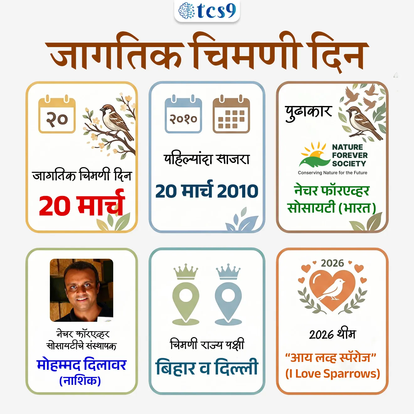 जागतिक चिमणी दिन
World Sparrow Day
📚 Subject : GS - दिनविशेष, पर्यावरण
सरळसेवा, तलाठी, वनरक्षक, पोलीस भरती, अग्निवीर , रेल्वे भरती, SSC GD, MPSC, UPSC परीक्षेसाठी विचारलेले / संभाव्य महत्त्वपूर्ण प्रश्न
प्रश्न) जागतिक चिमणी दिन कधी साजरा केला जातो ?
(महाराष्ट्र पोलीस, पुणे पोलीस भरती 2021)
1. 21 मार्च
2. 20 मार्च
3. 3 मार्च
4. 1 मार्च
उत्तर : 20 मार्च
📰 बातमी काय ?
• दरवर्षी जागतिक चिमणी दिन 20 मार्च रोजी साजरी केला जातो.
• चिमणीला, हिंदी मध्ये “गोरैया” , तमिळ मध्ये “कुरुवी” आणि उर्दू त “चिरिया” अशा नावानेही ओळखले जाते.
🐣 जागतिक चिमणी दिन का साजरी करतात ?
• चिमणी निसर्गाच्या अन्नसाखळीतला एक महत्त्वाचा घटक आहे.
• वाढतं शहरीकरण, प्रदूषण यांचा परिणाम चिमण्यांच्या संख्येवर होत असून हा पर्यावरणाच्या दृष्टीने धोका आहे.
• चिमण्यांच्या घटत्या संख्येबद्दल जागरूकता निर्माण करणे आणि त्यांचे संरक्षण करणे.
• त्याचप्रमाणे चिमण्यांचे संवर्धन करण्याच्या उद्देशाने दरवर्षी 20 मार्च हा दिवस जागतिक चिमणी दिन म्हणून जगभरात साजरा केला जातो.
🧐 पहिला जागतिक चिमणी दिन केव्हा साजरी करण्यात आला ?
• पहिला जागतिक चिमणी दिन 20 मार्च 2010 रोजी साजरी करण्यात आला.
• भारताच्या, नेचर फॉरएव्हर सोसायटी आणि फ्रान्सच्या इको-सिस अॅक्शन फाउंडेशनच्या पुढाकाराने 20 मार्च हा दिवस जागतिक चिमणी दिन म्हणून अधिकृतपणे साजरा होऊ लागला.
• नेचर फॉरएव्हर सोसायटी या संस्थेची स्थापना भारतातील पर्यावरणतज्ज्ञ मोहम्मद दिलावर यांनी केली.
• मोहम्मद दिलावर यांच्या कार्याची दखल घेऊन टाइम मासिकाने 2008 मध्ये त्यांना “हिरोज ऑफ द एन्व्हायर्नमेंट” सन्मान देऊन त्यांचा गौरव केला.
❤️ 2026 या वर्षी जागतिक चिमणी दिनाची संकल्पना (थीम) कोणती ?
• "आय लव्ह स्पॅरोज" (I Love Sparrows) " ही 2026 या वर्षाची जागतिक चिमणी दिनाची संकल्पना आहे.
• या संकल्पनेचा मुख्य उद्देश चिमण्यांशी असलेले मानवी नाते अधिक दृढ करणे आणि त्यांच्या संरक्षणासाठी जनसहभाग वाढवणे हा आहे.
🐣 चिमण्यांचे पर्यावरणीय महत्त्व :
• पर्यावरणीय संतुलन राखण्यात चिमण्या महत्त्वाची भूमिका बजावतात.
• जैवविविधता संवर्धन : चिमणी शहरी आणि ग्रामीण दोन्ही भागात निरोगी परिसंस्थेचे सूचक (Indicators of a healthy ecosystem) म्हणून काम करते.
• नैसर्गिक कीटक नियंत्रण : ते कीटक खातात, ज्यामुळे कीटकांवर नियंत्रण ठेवण्यास मदत होते.
• परागण आणि बीजप्रसार : त्यांच्या कृतीमुळे परागण आणि बीजप्रसार होऊन विविध वनस्पतींची वाढ होण्यास मदत होते.
🧐 चिमणी कोणत्या राज्याचा/ केंद्र शासित प्रदेशाचा राज्यपक्षी आहे ?
• चिमणी बिहार आणि दिल्लीचा राज्य पक्षी आहे.
🔑 परीक्षेच्या दृष्टीने IMP रिव्हिजन पॉईंट्स : World Sparrow Day
• जागतिक चिमणी दिन - 20 मार्च
• पहिल्यांदा साजरा – 20 मार्च 2010
• पुढाकार – नेचर फॉरएव्हर सोसायटी (भारत)
• नेचर फॉरएव्हर सोसायटी संस्थापक – मोहम्मद दिलावर (नाशिक)
• चिमणी राज्य पक्षी – बिहार व दिल्ली
• 2026 थीम – “आय लव्ह स्पॅरोज” (I Love Sparrows)