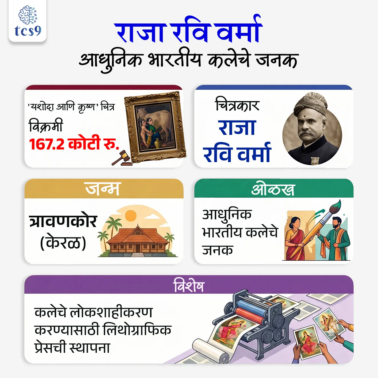 India’s Golden Canvas : ‘Yashoda-Krishna’ Fetches Record ₹167.2 Crore
📚 Subject : GS - कला आणि संस्कृती
सरळसेवा, तलाठी, वनरक्षक, पोलीस भरती, अग्निवीर , रेल्वे भरती, SSC GD, MPSC, UPSC परीक्षेसाठी विचारलेले / संभाव्य महत्त्वपूर्ण प्रश्न
प्रश्न) अलीकडे लिलावात सर्वाधिक किमतीला विकली गेलेली 'यशोदा आणि कृष्ण' ही चित्रकला कोणत्या चित्रकाराची आहे ?
1. अबनिंद्रनाथ टागोर
2. एम. एफ. हुसेन
3. अमृता शेरगिल
4. राजा रवि वर्मा
उत्तर : राजा रवि वर्मा
📰 बातमी काय ?
• प्रसिद्ध चित्रकार राजा रवि वर्मा यांचे 'यशोदा आणि कृष्ण’ हे चित्र अलीकडे लिलावात ₹167.2 कोटींना विकले गेले.
• त्यामुळे ते आधुनिक भारतीय कलेतील सर्वाधिक किमतीला विकले गेलेले चित्र ठरले.
🤔 राजा रवि वर्मा कोण होते ?
• राजा रवि वर्मा (1848–1906) हे भारतातील महान चित्रकारांपैकी एक होते.
• त्यांना आधुनिक भारतीय कलेचे जनक (father of modern Indian art) मानले जाते.
• त्यांनी भारतीय विषयांना पाश्चात्य चित्रशैलीशी जोडून एक नवीन कलादृष्टी निर्माण केली.
🧾 जन्म व कौशल्य :
• जन्म : राजा रवि वर्मा यांचा जन्म 1848 मध्ये त्रावणकोर (आताचे केरळ) येथील राजघराण्यात झाला.
• कौशल्य : त्यांनी तैलचित्रे (Oil Painting) आणि युरोपियन वास्तववाद (Realism) या तंत्रांचा अभ्यास केला, जो त्या काळी भारतीय कलाकारांसाठी अपरिचित होता.
🎨 कलेची वैशिष्ट्ये :
• राजा रवि वर्मा यांनी युरोपियन तैलचित्र तंत्राचा (उदा. पर्स्पेक्टिव्ह आणि चियारोस्क्युरो) यांचा वापर करून भारतीय पुराणकथा आणि सामाजिक जीवन चित्रित केले.
• त्यामुळे त्यांच्या चित्रांमध्ये वास्तववादीपणा आणि सौंदर्य दोन्ही दिसून येते.
🖨️ कलेचे लोकशाहीकरण :
• 1894 मध्ये त्यांनी लिथोग्राफिक प्रेस सुरू करून आपल्या चित्रांचे मोठ्या प्रमाणावर मुद्रित प्रती (oleographs) तयार केले.
• यामुळे कला केवळ उच्चभ्रू लोकांपुरती मर्यादित न राहता सर्वसामान्य भारतीयांच्या घराघरात पोहोचली.
• देवतांच्या प्रतिमांचे सुलभीकरण व सर्वमान्यता : राजा रवी वर्मा यांनी आपल्या कुंचल्यातून साकारलेली हिंदू देवी-देवतांची रूपे भारतीय लोकमानसावर इतकी खोलवर बिंबली आहेत की, आजही आपण जेव्हा देवांचे स्मरण करतो, तेव्हा डोळ्यांसमोर त्यांनी रेखाटलेली तीच चित्रे उभी राहतात.
🖼️ प्रमुख चित्रे :
• यशोदा आणि कृष्ण : १८९० च्या दशकात काढलेले मातृत्वाचे सुंदर चित्रण, ज्याने अलीकडेच विक्रीचा विक्रम मोडला.
• सरस्वती आणि लक्ष्मी : ज्ञान आणि संपत्तीच्या देवींची त्यांची ही चित्रे कॅलेंडर आर्टसाठी मानक ठरली.
• शकुंतला : महाभारतातील शकुंतला दुष्यंताची वाट पाहत मागे वळून पाहतानाचे प्रसिद्ध चित्र.
✍️ राजा रवि वर्मा यांच्या कार्याचे महत्त्व :
• त्यांनी पारंपारिक भारतीय कला आणि आधुनिक युग यांच्यातील दरी सांधली, ज्याचा प्रभाव भारतीय चित्रपटसृष्टीवरही (उदाहरणार्थ- दादासाहेब फाळके) पडला.
• त्यामुळे राजा रवि वर्मा यांच्या कलाकृतींना त्यांच्या सांस्कृतिक मूल्यामुळे 'राष्ट्रीय संपत्ती' (National Treasure) म्हणून वर्गीकृत करण्यात आले आहे.
🔑 परीक्षेच्या दृष्टीने IMP रिव्हिजन पॉईंट्स :
• 'यशोदा आणि कृष्ण’ चित्र : विक्रमी 167.2 कोटी रु.
• चित्रकार : राजा रवि वर्मा
• जन्म : त्रावणकोर (केरळ)
• ओळख : आधुनिक भारतीय कलेचे जनक
• विशेष : कलेचे लोकशाहीकरण करण्यासाठी लिथोग्राफिक प्रेसची स्थापना