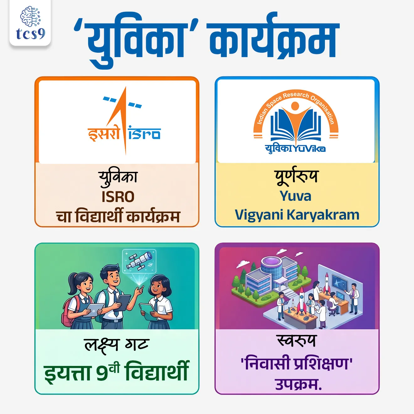What is the 'Yuvika' program ?
📚 Subject : GS - सरकारी योजना - उपक्रम
सरळसेवा, तलाठी, वनरक्षक, पोलीस भरती, अग्निवीर , रेल्वे भरती, SSC GD, MPSC, UPSC परीक्षेसाठी विचारलेले / संभाव्य महत्त्वपूर्ण प्रश्न
प्रश्न) 'युविका' (YUVIKA) हा उपक्रम खालीलपैकी कोणत्या संस्थेद्वारे राबवला जातो ?
1. संरक्षण संशोधन आणि विकास संस्था (DRDO)
2. भाभा अणुशक्ती संशोधन केंद्र (BARC)
3. भारतीय अंतराळ संशोधन संस्था (ISRO)
4. हिंदुस्तान एरोनॉटिक्स लिमिटेड (HAL)
उत्तर : भारतीय अंतराळ संशोधन संस्था (ISRO)
📰 बातमी काय ?
• लोकसभेत केंद्रीय मंत्र्यांनी नुकतीच माहिती दिली की, 'युविका' कार्यक्रमांतर्गत आतापर्यंत 1320 विद्यार्थ्यांनी लाभ घेतला असून, या उपक्रमामुळे शालेय विद्यार्थ्यांमध्ये वैज्ञानिक दृष्टिकोन आणि अंतराळ विज्ञानाबद्दलची ओढ निर्माण करण्यात मोठे यश आले आहे.
🧐 ‘युविका (YUVIKA)’ कार्यक्रम म्हणजे नेमकं काय ?
• पूर्ण नाव : युवा विज्ञानी कार्यक्रम (Young Scientist Programme).
• स्वरूप : हा एक विशेष 'निवासी प्रशिक्षण' (Residential Training) उपक्रम आहे.
• उद्देश : शालेय विद्यार्थ्यांना अंतराळ तंत्रज्ञान, अंतराळ विज्ञान आणि त्यातील उपयोजनांची प्राथमिक माहिती देणे.
🎯🎯 आयोजक, पात्रता आणि लक्ष्य :
• आयोजक : या कार्यक्रमाचे आयोजन भारतीय अंतराळ संशोधन संस्था (ISRO) द्वारे केले जाते.
• पात्रता : हा कार्यक्रम प्रामुख्याने देशभरातील इयत्ता 9 वी मध्ये शिकणाऱ्या विद्यार्थ्यांसाठी डिझाइन केला आहे.
• लक्ष्य : तरुण पिढीला अंतराळ विज्ञान आणि तंत्रज्ञान या क्षेत्रात करिअर करण्यासाठी प्रोत्साहित करणे.
⚙️ हा कार्यक्रम कसा राबवला जातो ?
1) निवड प्रक्रिया : विद्यार्थ्यांची निवड त्यांच्या शैक्षणिक गुणांच्या ऑनलाइन स्क्रिनिंगवर आणि त्यानंतर घेतलेल्या ऑनलाइन क्विझ (प्रश्नमंजुषा) स्पर्धेतील कामगिरीवर आधारित असते.
2) पारदर्शकता : विद्यार्थ्यांच्या प्रमाणपत्रांची पडताळणी करून संपूर्ण प्रक्रिया अत्यंत पारदर्शक पद्धतीने राबविली जाते.
3) समावेशकता (आरक्षण) : ग्रामीण आणि दुर्गम भागातील विद्यार्थ्यांसाठी या कार्यक्रमात १५ टक्के आरक्षण ठेवण्यात आले आहे, जेणेकरून देशाच्या कानाकोपऱ्यातील प्रतिभेला संधी मिळेल.
✍️✍️ ‘युविका (YUVIKA)’ कार्यक्रमाचे महत्त्व :
• आतापर्यंत एकूण 1,320 विद्यार्थ्यांनी या उपक्रमाचा यशस्वीपणे लाभ घेतला आहे.
• वैज्ञानिक दृष्टिकोन विकसित करून देशाला 'वैज्ञानिकदृष्ट्या सक्षम राष्ट्र' बनवण्याच्या दृष्टीने हे एक महत्त्वाचे पाऊल आहे.
• इयत्ता ९ वी च्या टप्प्यावर विद्यार्थ्यांना मार्गदर्शन केल्यामुळे, त्यांना भविष्यातील करिअरची निवड करताना या क्षेत्राचा गांभीर्याने विचार करता येतो.
🔑 परीक्षेच्या दृष्टीने IMP रिव्हिजन पॉईंट्स : YUVIKA
• युविका — ISRO चा विद्यार्थी कार्यक्रम
• पूर्ण रूप — Yuva Vigyani Karyakram
• लक्ष्य गट — इयत्ता 9 वी विद्यार्थी
• स्वरूप — 'निवासी प्रशिक्षण' (Residential Training) उपक्रम.